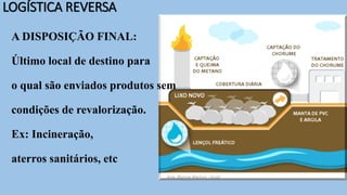 LOGÍSTICA REVERSA
A DISPOSIÇÃO FINAL:
Último local de destino para
o qual são enviados produtos sem
condições de revalorização.
Ex: Incineração,
aterros sanitários, etc
 