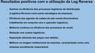 Ganhos na eficiência dos processos logísticos de distribuição
(Logística Reversa como parte estratégica da empresa);
Eficiência dos agentes da cadeia do pós-venda (funcionários
trabalhando em conjunto com o operador logístico);
Melhoria contínua na eficiência dos processos de recall;
Redução nos custos logísticos;
Reposição eficiente das peças com defeito;
Melhora na imagem institucional da empresa, caracterizada como uma
empresa socialmente responsável.
Resultados positivos com a utilização da Log Reversa
 