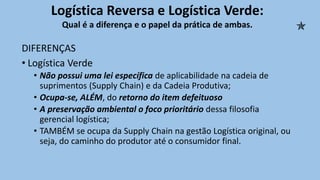DIFERENÇAS
• Logística Verde
• Não possui uma lei específica de aplicabilidade na cadeia de
suprimentos (Supply Chain) e da Cadeia Produtiva;
• Ocupa-se, ALÉM, do retorno do item defeituoso
• A preservação ambiental o foco prioritário dessa filosofia
gerencial logística;
• TAMBÉM se ocupa da Supply Chain na gestão Logística original, ou
seja, do caminho do produtor até o consumidor final.
Logística Reversa e Logística Verde:
Qual é a diferença e o papel da prática de ambas. 
 