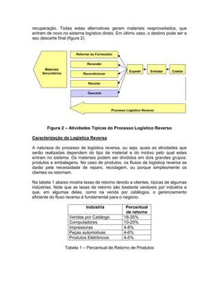 recuperação. Todas estas alternativas geram materiais reaproveitados, que
entram de novo no sistema logístico direto. Em último caso, o destino pode ser a
seu descarte final (figura 2).


                        Retornar ao Fornecedor


                              Revender
      Materiais
                                                       Expedir      Embalar   Coletar
     Secundários            Recondicionar


                               Reciclar


                               Descarte




                                             Processo Logístico Reverso




       Figura 2 – Atividades Típicas do Processo Logístico Reverso

Caracterização da Logística Reversa

A natureza do processo de logística reversa, ou seja, quais as atividades que
serão realizadas dependem do tipo de material e do motivo pelo qual estes
entram no sistema. Os materiais podem ser divididos em dois grandes grupos:
produtos e embalagens. No caso de produtos, os fluxos de logística reversa se
darão pela necessidade de reparo, reciclagem, ou porque simplesmente os
clientes os retornam.

Na tabela 1 abaixo mostra taxas de retorno devido a clientes, típicas de algumas
indústrias. Note que as taxas de retorno são bastante variáveis por indústria e
que, em algumas delas, como na venda por catálogos, o gerenciamento
eficiente do fluxo reverso é fundamental para o negócio.

                              Indústria              Percentual
                                                     de retorno
                     Vendas por Catálogo            18-35%
                     Computadores                   10-20%
                     Impressoras                    4-8%
                     Peças automotivas              4-6%
                     Produtos Eletrônicos           4-5%

                   Tabela 1 – Percentual de Retorno de Produtos
 