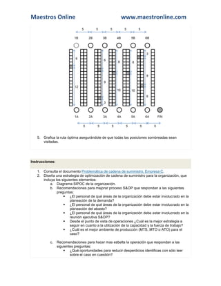 Maestros Online                                        www.maestronline.com




   5. Grafica la ruta óptima asegurándote de que todas las posiciones sombreadas sean
      visitadas.




Instrucciones:

   1. Consulta el documento Problemática de cadena de suministro, Empresa C.
   2. Diseña una estrategia de optimización de cadena de suministro para la organización, que
      incluya los siguientes elementos:
           a. Diagrama SIPOC de la organización.
           b. Recomendaciones para mejorar proceso S&OP que respondan a las siguientes
               preguntas:
                    ¿El personal de qué áreas de la organización debe estar involucrado en la
                       planeación de la demanda?
                    ¿El personal de qué áreas de la organización debe estar involucrado en la
                       planeación del abasto?
                    ¿El personal de qué áreas de la organización debe estar involucrado en la
                       reunión ejecutiva S&OP?
                    Desde el punto de vista de operaciones ¿Cuál es la mejor estrategia a
                       seguir en cuanto a la utilización de la capacidad y la fuerza de trabajo?
                    ¿Cuál es el mejor ambiente de producción (MTS, MTO o ATO) para el
                       caso?

           c.    Recomendaciones para hacer mas esbelta la operación que respondan a las
                 siguientes preguntas:
                      ¿Qué oportunidades para reducir desperdicios identificas con sólo leer
                         sobre el caso en cuestión?
 