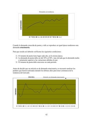 62
Demanda con tendencia.
E F M A M J J A S O N D E F M A M J J
CANTIDADES
Cuando la demanda conocida de punta y valle se reproduce en igual época tendremos una
demanda estacionaria.
Para que resulte así deberán verificarse las siguientes condiciones:
1) El instante de punta tiene lugar cada año, en la misma época.
2) La demanda de punta debe ser del 30% al 50% mas elevada que la demanda media
y netamente superior a las variaciones debidas al azar.
3) El instante de punta debe renovarse en cada periodo.
Antes de decidir que un artículo es de demanda estacionaria, es necesario analizar los
pedidos que fueron realizados durante los últimos años para tener constancia de la
tendencia del mercado.
FIGURA Artículo con demanda estacionaria.
 