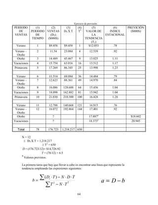 64
Ejercicio de previsión.
PERIODO
DE
VENTAS
(1)
PERIODO
DE
TIEMPO
(2)
VENTAS
(DT)
($000S)
(3)
DT X T
(4)
T2
(5)
VALOR DE
LA
TENDENCIA
(T1)
(6)
INDICE
ESTACIONAL
PREVICIÓN
($000S)
Verano 1 $9.458 $9.458 1 $12.053 .78
Verano –
Otoño
2 11.54 23.084 4 12.539 .92
Otoño 3 14.489 43.467 9 13.025 1.11
Vacaciones 4 15.754 63.016 16 13.512 1.17
Primavera 5 17.269 86.345 25 13.998 1.23
Verano 6 11.514 69.084 36 14.484 .79
Verano –
Otoño
7 12.623 88.361 49 14.970 .84
Otoño 8 16.086 128.688 64 15.456 1.04
Vacaciones 9 18.098 162.882 81 15.942 1.04
Primavera 10 21.030 210.300 100 16.428 1.28
Verano 11 12.788 140.668 121 16.915 .76
Verano –
Otoño
12 16.072 192.864 144 17.401 .92
Otoño ? 17.887a
$18.602
Vacaciones ? 18.373a
20.945
Total 78 176.723 1,218.217 650
N = 12
S DT X T = 1,218.217
S T2
= 650
D = (176.723/12)= $14,726.92
T = (78/12) = 6.5
a
Valores previstos.
La primera tarea que hay que llevar a cabo es encontrar una línea que represente la
tendencia empleando las expresiones siguientes:
∑
∑
⋅−
⋅⋅−⋅
= 22
)(
TNT
TDNTD
b
t
bDa −=
 