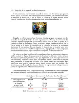 75
II.2.1 Reducción de los costes de producción-transporte
El almacenamiento y el inventario asociado al mismo son dos factores que generan
nuevos gastos. No obstante, ese aumento de costes se compensa con la disminución de los
de transporte y producción, ya que se mejora la eficiencia de ambos procesos. Como
ejemplo, consideremos el problema de distribución de la Combined Charities, Inc.
Inventario en almacén.
Ejemplo. La oficina nacional de Combined Charities prepara propaganda para las
compañas de búsqueda de fondos de varias organizaciones políticas y de beneficencia. La
compañía imprime la propaganda y la distribuye a nivel local en todos los puntos de la
campaña. Cuando se contrata un trabajo, la operativa normal consiste en dedicar toda la
fuerza laboral y el equipo de impresión de la compañía a preparar la propaganda
únicamente de esa campaña. En esta situación es frecuente que se necesite hacer horas
extras. Una vez que se ha completado la producción, la propaganda se envía por paquete
postal directamente desde el lugar de impresión a los puntos locales de distribución.
Sin embargo, un día el presidente de la compañía pensó que se podían reducir los costes
totales mediante el alquiler de almacenes a nivel regional en diferentes puntos del país.
Aunque esto significa un gasto más, pensó que el permitiría hacer envíos por camiones a
los almacenes y emplear el correo postal sólo para los envíos a corta distancia entre los
aproximadamente 35 almacenes regionales y los puntos locales de distribución. Esto
significaría tener menores costes de centros locales podrían emitir sus pedidos a los
almacenes, en vez de hacerlo directamente al centro de impresión (esto solía provocar un
cambio en la planificación del proceso de impresión).
Para comprobar estas ideas, el presidente hizo los siguientes cálculos aproximados para
una campaña típica en la que se produjeran cinco millones de folletos de propaganda.
Envío directo
[$]
Envío a través de almacén
[$]
Cambio de los costes
[$]
Costes de producción 500 000 425 000 -75 000
Costes de transporte:
al almacén 0 50 000 + 50 000
al centro local 250 000 100 000 -150 000
Costes de almacén 0 75 00 + 75 000
750 000 650 000 - 100 000
Tabla . Reducción en coste debido a la inversión en almacenes.
 