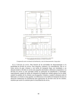 80
Comparación entre un almacén de distribución y uno de almacenamiento a largo plazo
II.3.1.3 División de envíos. Otra función de las actividades de almacenamiento es la
posibilidad de dividir los envíos. Esta situación, contraria a la consolidación. Ella se ve
cómo envíos de gran volumen y con tarifas de transporte bajas son trasladados a un
almacén donde se dividen en envíos más pequeños destinados a diferentes compradores. La
división de envíos es una actividad común en almacenes de distribución o terminales,
especialmente cuando las tarifas de transporte de llegada por unidad superan las de salida,
cuando los pedidos de los clientes son de pequeños volumen y cuando la distancia entre el
fabricante y el cliente es muy grande. Las diferencias en las tarifas de transporte favorece la
ubicación realmacenes de distribución para operaciones de división cerca de los clientes,
mientras que ocurre lo contrario para la consolidación de envíos.
 