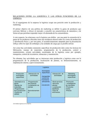 9
RELACIONES ENTRE LA LOGÍSTICA Y LAS OTRAS FUNCIONES DE LA
EMPRESA
En el organigrama de la empresa la logística ocupa una posición entre la producción y
marketing.
El primer objetivo de una política de marketing es definir la gama de productos que
conviene fabricar y ofrecer al mercado y concebir sus características de naturaleza y de
forma tal que permitan responder mejor a la demanda de los consumidores.
A este respecto, las relaciones con la logística son dobles: por una parte la extensión de la
gama de los productos ofrecidos tiene una incidencia directa sobre los costes de producción
y distribución física y, por otra parte, el acondicionamiento adoptado para la presentación
influye sobre los tipos de embalajes y las unidades de carga que es posible utilizar.
Así como hay actividades netamente específicas de producción tales como las técnicas de
fabricación, manejo de materiales, programación de la producción, control y
mantenimiento, existen actividades escalonadas de la logística como por ejemplo,
transportes, control de inventarios, almacenes y manutención.
No obstante, hay actividades que se intersecan entre producción y logística como son la
programación de la producción, localización de plantas, su dimensionamiento, su
implantación interna y aprovisionamiento.
Actividades logísticas en la empresa.
Intersección de
actividades
Marketing
Actividades
específicas
-Nivel servicios
-Servicios
clientes
-Localización
detallistas
-Flujo de
información
-Promoción
- investigación
de mercados
-Productos
mixtos
-Precios
Producción
Actividades
específicas
Intersección de
actividades
-Actividad en la
planta
-Manejo de
materiales
-Programación
de la producción
-Control de
calidad
-Programación
del producto
-Localización de
plantas
-
Aprovisionamien
to
Logística
Actividades
específicas
-transportes
-control de
inventarios
-almacenes
-
manutención
 
