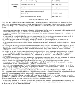 DESENVOLVI-
MENTO
SUSTENTÁVEL
Aumento do volume de tráfego Donato (2008)
Controle da poluição do ar MMA (1998; 2015)
Geração de resíduos Donato (2008)
Níveis de emissão de poluentes dos veículos
automotores MMA (1998; 2015)
Níveis de ruído emitido pelos veículos MMA (1998; 2015)
Fonte: Adaptado de Mckinnon (2012)
Cada uma das variáveis apresentadas no Quadro 3 participa com suas características no modal rodoviário,
sendo que, tanto as de Gestão quanto as de Desenvolvimento Sustentável, conforme os autores, solicitam
gerenciamento por parte das organizações socioprodutivas usuárias desse modal em razão de diversos
fatores:
Para que seja possível obter uma carga média por viagem (ida e volta) próxima da capacidade máxima do veículo, é
necessária a baixa variação da demanda diária dos produtos transportados.
A eficiência energética pode ser definida pelo índice obtido pela razão entre a distância percorrida e o consumo de
combustível.
A quantidade de emissão de CO2 é diretamente proporcional ao tipo de combustível e ao sistema de conversão de
gases poluentes durante as atividades de movimentação características da logística.
A gestão da frota poderá contribuir para a redução do consumo de combustível fóssil se optar pelo uso de
biocombustível ou outra forma de fonte de energia limpa para a realização de transporte.
O gerenciamento de frota competente contribui significativamente para a redução dos impactos ambientais e custos
do frete.
A minimização de custos é um dos principais objetivos da logística, contudo, muitas vezes, as organizações optam
pelo uso de insumos de baixo custo, o que pode aumentar os custos externos das operações de logística, visto que
tais insumos elevam a emissão de gases poluentes e geram mais ruídos, logo, aumentam o impacto no meio
ambiente.
A tomada de decisão sobre o modo de transporte envolve diferentes níveis de gestão, sendo que o nível estratégico
é o indicado para a seleção do modo de transporte predominante a ser utilizado pela organização, pois, de acordo
com o modal, em função de suas características, a manutenção de estoques e a gestão da produção serão
impactadas.
De acordo com dados publicados pelo MMA (2015), os veículos automotores são os que mais promovem os aspectos
ambientais representados pelo impacto que a atividade de transporte causa ao meio ambiente.
Com o aumento do volume de tráfego, percebem-se desperdícios de dinheiro e aumento da poluição do ar;
entretanto, é muito difícil a efetivação de restrições para a redução do uso individual de veículos automotores ao
mesmo tempo em que o governo fomenta a indústria automobilística.
No Brasil, o controle da poluição do ar, os níveis de emissão de poluentes dos veículos automotores e os níveis de
ruído emitidos pelos veículos vêm sendo implantados em fases por meio de resoluções do CONAMA e do Programa
de Controle da Poluição do Ar por Veículos Automotores.
O Inventário Nacional de Emissões Atmosféricas por Veículos Automotores Rodoviários de 2013, Ano-Base
2012, publicado pelo Instituto de Energia e Meio Ambiente, divulga o universo de veículos utilizados em modal
rodoviário considerado para análise das emissões específicas desse meio de transporte.
De acordo com a distribuição apresentada no Gráfico 1, os automóveis são os que se apresentam em maior
quantidade e, portanto, são os que merecem atenção especial no sentido de se reduzir seu uso e/ou melhorar
a tecnologia utilizada, a fim de minimizar as emissões de gases poluentes.
Como se pode observar no Gráfico 1, a quantidade de automóveis teve um aumento aproximado de 45% em
um período de 13 anos, os comerciais leves, de 45%, os comerciais leves a diesel, um aumento de 136%, e
as motocicletas, 374%, aproximadamente.
 