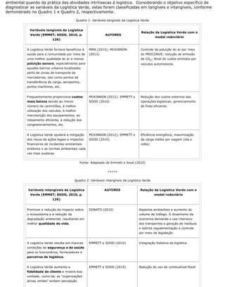 ambiental quando da prática das atividades intrínsecas à logística. Considerando o objetivo específico de
diagnosticar as variáveis da Logística Verde, estas foram classificadas em tangíveis e intangíveis, conforme
demonstrado no Quadro 1 e Quadro 2, respectivamente.
Quadro 1: Variáveis tangíveis da Logística Verde
Variáveis tangíveis da Logística
Verde (EMMET; SOOD, 2010, p.
126)
AUTORES
Relação da Logística Verde com o
modal rodoviário
A Logística Verde fornece benefícios à
saúde para a comunidade por meio de
uma melhor qualidade do ar e menos
poluição sonora, especialmente para
aqueles bairros urbanos localizados
perto de zonas de transporte de
mercadorias, tais como pontos de
transferência de carga, aeroportos,
portos marítimos, etc.
MMA (2015); MCKINNON
(2012)
Controle da poluição do ar por meio
do PROCONVE; redução de emissão
de CO2; Nível de ruídos emitidos por
veículos automotores.
Frequentemente proporciona custos
mais baixos devido ao menor
número de caminhões, à melhor
utilização dos veículos, à melhor
manutenção dos equipamentos, ao
roteamento eficiente, à redução dos
congestionamentos, etc.
MCKINNON (2012); EMMETT e
SOOD (2010)
Redução dos custos externos das
operações logísticas; gerenciamento
de frota eficiente.
A Logística Verde ajudará a mitigação
dos riscos de ações legais e impactos
financeiros de incidentes ambientais
evitáveis e as normas ambientais cada
vez mais austeras
MCKINNON (2012); EMMETT e
SOOD (2010)
Eficiência energética; maximização
da carga média por viagem (ida e
volta)
Fonte: Adaptado de Emmett e Sood (2010)
-----
Quadro 2: Variáveis intangíveis da Logística Verde
Variáveis intangíveis da Logística
Verde (EMMET; SOOD, 2010, p.
126)
AUTORES Relação da Logística Verde com o
modal rodoviário
Promove a redução do impacto sobre
o ecossistema e a redução da
degradação ambiental, resultando em
melhor qualidade de vida.
DONATO (2010) Aspectos ambientais e aumento do
volume de tráfego. O dinamismo da
economia demanda o uso intensivo
dos transportes e geração de resíduos
e solicita regulamentação e controle
por meio de legislação
A Logística Verde resulta em maiores
condições de segurança e de saúde
para os funcionários, fornecedores e
parceiros de logística.
EMMETT e SOOD (2010) Integração holística da logística
A Logística Verde aumenta a
fidelidade do cliente e mostra boa
vontade; como tal, as “organizações
ativas verdes” exibem percepção
EMMETT e SOOD (2010) Redução do uso de combustível fóssil
 