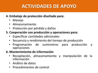 ACTIVIDADES DE APOYO
4. Embalaje de protección diseñado para:
• Manejo
• Almacenamiento
• Protección por pérdida y daños
5. Cooperación con producción y operaciones para:
• Especificar cantidades adicionales
• Secuencia y rendimiento del tiempo de producción
• Programación de suministros para producción y
operaciones
6. Mantenimiento de información
• Recopilación, almacenamiento y manipulación de la
información
• Análisis de datos
• Procedimientos de control
 