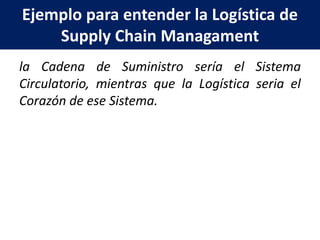 Ejemplo para entender la Logística de
Supply Chain Managament
la Cadena de Suministro sería el Sistema
Circulatorio, mientras que la Logística seria el
Corazón de ese Sistema.
 