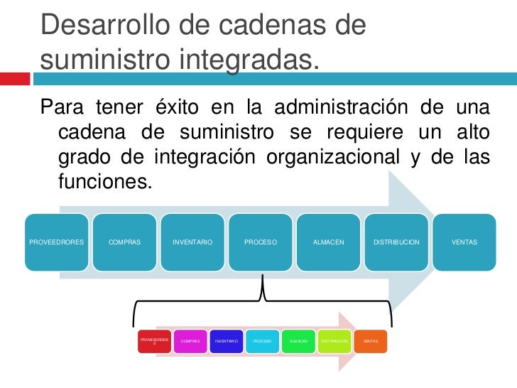 cadena de suministro en logistica logistica y cadenas de suministro cadena de suministro en logistica logistica y cadenas de suministro