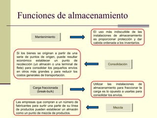 Funciones de almacenamiento
Mantenimiento
Mantenimiento

Si los bienes se originan a partir de una
serie de puntos de origen, puede resultar
económico establecer un punto de
recolección (un almacén o una terminal de
flete) para consolidar los pequeños envíos
en otros más grandes y para reducir los
costos generales de transportación.

Carga fraccionada
Carga fraccionada
(break-bu/k)
(break-bu/k)
Las empresas que compran a un número de
fabricantes para surtir una parte de su línea
de productos pueden establecer un almacén
como un punto de mezcla de productos.

El uso más indiscutible de las
instalaciones de almacenamiento
es proporcionar protección y dar
cabida ordenada a los inventarios.

Consolidación
Consolidación

Utilizar
las
instalaciones
de
almacenamiento para fraccionar la
carga es lo opuesto a usarlas para
consolidar los envíos.

Mezcla
Mezcla

 
