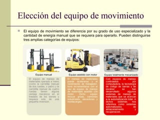 Elección del equipo de movimiento


El equipo de movimiento se diferencia por su grado de uso especializado y la
cantidad de energía manual que se requiera para operarlo. Pueden distinguirse
tres amplias categorías de equipos:

Equipo manual

Equipo asistido con motor

Equipo totalmente mecanizado

 