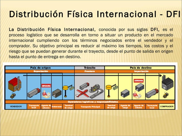 Logistica y distribucion física internacional (2)