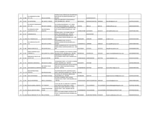 158 11-988
B.G.SOMADDER & SONS
PVT. LTD. MR.M.K.RUPAREL
SAHARA PLAZA COMPLEX,601-604,BONANZA
BLDG,SRI MV RD,ANDHERI,MUMBAI pino :-
400-059 2619024/2615272
159 11-854 B.K.ENTERPRISE MR. BIPIN K. PAREKH
1002,10 FLOOR,DOSTI CLOVER,WADALA -
EAST,,MUMBAI pino :-400-037 9821034160 30206565/22657922 30206566 bkent854@gmail.com AACPP6311KCH001
160 11-657
B.K.FREIGHT FORWARDERS
PVT. LTD. MR.AJAY K KAKKAD
107, RUPRAJ BUILDING497, S.V.P. ROAD,
OPERA HOUSE,MUMBAI pino :-400-004 6702704 3861114 3867214 bkff@rediffmail.com AABCB1810DCH001
161 11-277
B.K.MADHAV & SONS
LOGISTICS PVT LTD
MR.PRATHMESH
MADHAV
14-15 REX CHAMBERS,W.H.MARGOPP.RED
GATE (INDIRA DOCK),MUMBAI pino :-400-
001 +919821013089 2614558/59 22613571 admin@bkmadhav.com AADFB7618LCH001
162 11-147 B.MOHAN & CO,
RAILWAY HOTEL, 1ST FLOORP.D'MELLO
ROAD, FORT,MUMBAI pino :-400-001 2614476/7645
163 11-1059 B.N. THAKKER & CO. MR.AJAY.B.THAKKER
302, NAVRATAN BUILDINGP.D'MELLO
ROAD,CARNAC BRIDGE,MUMBAI pino :-400-
009 9820042283 23483248 23480481 bnt@vsnl.com AACFB1035ECH004
164 11-429
B.V.CHINAI & CO.(I) PVT.
LTD MR.UDAY B.CHINAI
309,DIAMOND PLAZA, 391,DR. D
BMARG,(LAMINGTON RD),MUMBAI pino :-
400-004 +919820044111 23808080 23802525 bvccargo@bvcgroup.com AABCB7286RCH001
165 11-180 BABAJI KHIMJI & CO, MR.ASHVIN SALVI
ASHOK CHAMBERS,RM NO-27,DEVJIRATTAN
MARG,CARNAC BUNDER,MUMBAI pino :-400-
009 9223729924 23725351 23753715 babajikhimjico@vsnl.net AAAFB6900GCH001
166 11-262
BABAJI SHIVRAM CLG.&
CARRIERS P.L. MR.KUMAR PAL S.DOSHI
407,REX CHAMBERS, 4TH FLOOR,W.H.MARG,
BALLARD ESTATE,,MUMBAI pino :-400-001 9870850100 22620016/19 22610102 vipesh.chande@babajishivram.com AAACB0466ACH001
167 11-238
BABLANICLG FWD & LOG
CO PVT LTD MR.LALIT KOTIAN
208/209DESAI CHAMBERS,2ND FLOOR
R.N.129 MODY STREET,FORT,,MUMBAI pino :-
400-001 +919821604222 22690238/4383 22673746 imports@bablani.com AACCB1333JCH001
168 11-154 BABUBHAI GIRDHARLAL MR.NILESH G.DOSHI
19 BHANDARI STREET, 1ST FLOOR,15 KARIMJI
STREET,,MUMBAI pino :-400-003 9222010075 23443286 AADFB6330MCH001
169 11-401 BACHOOBHAI & COMPANY
MR. MOHD YUSUF
MEMON
108/116,Nishanpada Road, Suleman Building,
Shop No.2, Above Hyderabad Roadways,
Mumbai - 400 009 +919820084348 66347929 66347929 bachoobhai11@gmail.com AABCB4399RCH001
170 11-1175
BAID INTERNATIONAL
SERVICES MR.PRAVEEN BAID
14A,PAPER BOX ESTATE, MAHAKALICAVES
ROAD, ANDHERI(E),MUMBAI pino :-400-093 8611812
171 11-948 BAJAJ ENTERPRISES MR.YOGESH M BAJAJ
B-15 SEJAL APT.,DEVIDAYAL RDMULUND
(W),MUMBAI pino :-400-080 9322896308 25615745 bajajenterprises11948@yahoo.co.in AAAFB5163HCH001
172 11-934 BALAJI ENTERPRISES MR.N.L.CHURIWALA
VEETRAG CHAMBERS, 2ND FLOOR46,
CAWASJI PATEL STREET, FORT,MUMBAI pino
:-400-001 +919322195102 22873776/22875536 22825760 nchuriwala@gmail.com AABPC6789KCH001
173 11-1601 BALAJI GLOBAL LOGISTICS S.B. VASHISHT
A-195, GALI NO. 10, ROAD NO.-4, MAHIPAL
PUR, NEAR N.H-8, NEW DELHI- 110037 9212212779 +911126784554 +911126784555 jitender@balajigloballogistics.com ACOPV0617QCH001
174 11-1753 BALAJI LOGISTICS INDIA
PRANAY BHUPENDRA
PALAN
94/96, 2ND FLOOR, ROOM NO. 2, BORA
BAZAR STREET, FORT, MUMBAI 400 001,
INDIA +919699869599 +912222640206 +912230760990 EXPORT@BALAJIFREIGHT.COM AFEPP6967QCH001
175 11-1203 BALAJI MARILINE PVT.LTD. MR.S.SITARAM
504,5 FLR,B WING,HERMES ATRIUM,PLT NO
57,SEC 11,CBD,BELAPUR,NAVI MUMBAI pino
:-400-614 9867024604 61383700/27560356 27560359 bmplmum@balajimariline.com AABCB4635NCH012
 
