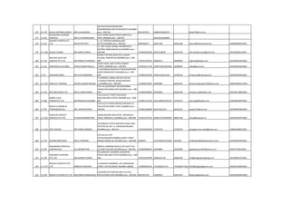 176 11-570 BALAJI SHIPPING AGENCY MR.K.B.AGARWAL
601,BEACON,RAMAKRISHNA
MISSIONMARG,SANTACRUZ(WEST),MUMBAI
pino :-400-054 9821057923 6484870/6055074 balaji70@vsnl.com
177 11-910
BALARVIND CLEARING
SERVICES MR.A.D.TONDWALKAR
25/27 BORA BAZAR STREETCABIN NO.2,
FORT,,MUMBAI pino :-400-001 2616163/2622062
178 11-514
BALMER LAWRIE & CO.
LTD MR.KETAN POTE
5, J.N. HEREDIA MARGBALLARD
ESTATE,MUMBAI pino :-400-001 9892560072 66361100 66361188 pote.k@balmerlawrie.net AABCB0984ECH004
179 11-1346 BALRAJ KUMAR MR.SANJAY.SINGH
57, 3RD FLOOR, ASHOK CHEMBERDEVJI
RATANSI MARG,MASJID (E),MUMBAI pino :-
400-009 +919820301666 66335108/09 66335109 info.balrajkumar@gmail.com AGJPK6050HCH001
180 11-754
BALYAYA SEA & AIR
LOGISTIC PVT.LTD. MR.PARESH R SANGANI
6,ROSE COTTAGE,ROAD NO 1,SAHAR
VILLAGE, ANDHERI (E),MUMBAI pino :-400-
099 +919767405101 28368273 28389858 raghav@balyaya.com AACCB0912HCH001
181 11-212 BANATWALLA & SONS, RAFIQ G.BANATWALLA
JIVAN VIHAR, 2ND FLOOR,18,MODY
STREET,,MUMBAI pino :-400-001 +919322111765 22697139/22653922 22698936 rafiqb@vsnl.com AAAFB0233GCH001
182 11-97 BARASKAR BROS, MR.VIJAY BARASKAR
E-50,KONKAN NAGAR,LFT PRAKASHKOTINIS
MARG MAHIM WEST,MUMBAI pino :-400-
016 +919821055406 4454510/2613101 27560218 hindustan@hathway.com AAAFB5629ACH001
183 11-1375 BARE ACT SHIPPING MR.RAJ KUMAR MISHRA
PL.DOMINIC CABRAL,RM NO 4,RD NO
1,CHURCH PAKHADI SAHAR,ANDHERI-
E,,MUMBAI pino :-400-099 +919820130367 28306996 28303445 bareactshipping1375@yahoo.com AKBPM4835CCH001
184 11-134 BATLIBOI IMPEX LTD. MR.S.S.NARAYANAN
5TH FLR,104,BHARAT HOUSEMUMBAI
SAMACHAR MARG,FORT,MUMBAI pino :-400-
023 +919820438293 66378200 22644430 narayan.ss@batliboi.com AAACB2178BCH001
185 11-308
BAWA CLG.&
FORWD.PVT.LTD. MR.PRAKASH KULKARNI
12/2,CALICUT STREET,BEAUMAN
BLDG,BELLARD ESTATE,,MUMBAI pino :-400-
001 +919821113216 22611830/22703767 22703767 seacargo@bawaco.net AADCB0478PCH001
186 11-707
BEEJAY CLEARING &
FORWARDING AG. MR. JOHN MATHEW
R.N.19,1ST FLOOR,CONTRACTOR BLDG 15
VAJU KOTAK MARG, FORT,,MUMBAI pino :-
400-001 +919821064900 66335222/3/4 66335225 beejay707@vsnl.net AEZPM6919BCH001
187 11-1223
BEEKEYEN FREIGHT
SERVICES PVT.LTD. M SHIVAGAMINATHAN
204/B,BAJSONS IND.ESTATE, 40CHAKALA
ROAD, ANDHERI-E,,MUMBAI pino :-400-099 +919321297701 66681147/28395016 66681148 shiva@beekeyen.in AAACB2932PCH002
188 11-1212 BEST AGENCY MR.VINOD.SHARMA
34,KUKREJA ESTATE,SAROVAR VIHAR LANE,
PLOT NO.36, SEC-11, CBD,BELAPUR,NAVI
MUMBAI pino :-400-614 +919325004100 27563370 27563370 bestagencymumbai@gmail.com AABFB2288CCH002
189 11-770 BHADRA BROTHERS MR.A.P.BHADRA
R.N.510,511,5TH
FLR,99,RAJGORCHAMBERS,SURAT STREET
MASJID SIDING RD.,MUMBAI pino :-400-009 5605874 23741238/23733445 2610560 anilbhadra@bhadrabrothers.com AAAFB0979RCH001
190 11-207
BHAGWANJI POPATLAL
JOBANPUTRA, A.B.JOBANPUTRA
MOOLJI LAXMIDAS BLDG,R. NO.161ST FLR,
1/3 MINT RD,FORT,MUMBAI pino :-400-001 +919820090035 22644884 22644858 bpjobanputra207@yahoo.co.in AAEPJ7933KCH001
191 11-578
BHAGWATI SHIPPING
PVT.LTD. MR.HEMANT SONAR
58 DUBHASH CHAMBERS,10KUMTHA
STREET,BALLARD ESTATE,MUMBAI pino :-400-
038 +919322490799 30284142-48 30284149 cha@bhagwatishipping.co.in AAACB8957ECH001
192 11-1737
BHAGYA LOGISTICS PVT
LTD NIMESH N BHOJANI
9, MAHESH CHAMBERS, 391 NARSINATHA
STREET, KATHA BAZAR, MUMBAI-400009 +919820916911 +912266101170 +912266571166 info@bhagyalogisctics.com AADCB7190ACH001
193 11-878 BHAKTI CLEFORD PVT.LTD. MR.DINESH BHANUSHALI
23/48,BHUPAT BHAVAN,3RD FLR,VAJU
KOTAK MARG,FORT,MUMBAI pino :-400-001 9821057539 22658502 22657416 bhakticpl@yahoo.com AACCBO950HCH001
 