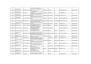 194 11-1355
BHARAT LOGISTICS
SOLUTIONS PVT.LTD MR. HIMANSHU KUMAR
612,PUJIT PLAZA,PLOT NO.67,SECTOR-
11,CBD BELAPUR,NAVI MUMBAI pino :-400-
614 +919833831013 41228301 bom@bharatLOGISTICS.com AAACB4509NCH003
195 11-658
BHARAT OVERSEAS
COMMUNICATORS MR.V.M.SIPPY
B-406,MARBLE ARCH,Y-
4,SHASTRINAGAR,ANDHERI-WEST.,MUMBAI
pino :-400-053 9833480585 9769158821 vmsippy@hotmail.com
196 11-98
BHARATI FREIGHT
FORWARDERS PVT.LTD. MR.ANIL KUMAR TIWARI
417 ANAND DEEP CHMB.4TH FLOOR273/77
NARSI NATHA ST,MASJID-W,MUMBAI pino :-
400-009 +919869202816 +912241222241 +912266318031 bharatifrt@mtnl.net.in AACCB9933ECH001
197 11-1459
BHASKAR LOGISTIC
SERVICES PVT.LTD. MR.SHAIKH KHURSHEED
SHOP#8,MARUTI TOWER,PLOT-35,SECTOR
NO.11,CBD,BELAPUR,,NAVI MUMBAI pino :-
400-614 9930365033 27562238/39 27562240 bhaskarlogistics@gmail.com AADCB2632HCH003
198 11-321 BHATIA SHIPPING PVT.LTD. MR.SAILESH BHATIA
SHIPPING HOUSE,2ND FLR,24/26KUMPTHA
ST.BALLARD ESTATE,MUMBAI pino :-400-001 +919821118686 +912240415000 +912222674200 bhatia@bhatiashipping.com AAACB2985LCH001
199 11-908
BHAVANA CLG.FORWD.&
SHIPPING P.LTD. MR. DINESH L THAKKAR
DAMJI S IND.PRE.SOC.GALA -1281ST
FLOOR,LBS MARG,VIKHROLI-W,MUMBAI pino
:-400-083 +919867359953 25784011/4022 22666068 bsa908@gmail.com AAACB8949CCH001
200 11-1228 BHOWMIK AGENCY PRADEEP M. CHAUHAN
52/54, MINT ROAD, 1ST FLR, RONO.7,
FORT,MUMBAI pino :-400-001 +919223407470 66340582 66336990 bhowmikagency@yahoo.com AEJPB0498LCH003
201 11-1714 BHUPESH N LODAYA BHUPESH LODAYA
A/101,AARTI CHS LTD.,SHREE AMBIKA
NAGAR,M.G.ROAD,DOMBIVLI(W)
THANE,MAHARASHTRA,421202 +919167740105 +912512480561 bhupeshlodaya101@gmail.com AAAPL4162ACH001
202 11-778 BHUSHAN PORT WORLD MR. S.M. JOSHI
15,VAJU KOTAK MARG,2ND
FLOORCONTRACTOR BLDG., OFFICE
NO.23,MUMBAI pino :-400-001 +919323407958 22695119 22695119 sunrayse@vsnl.com AABPJ0331QCH001
203 11-1611
BHUVAN SHIPPING
SERVICES MR.OM PRAKASH TIWARI
SHOP#4,LENADRI CHS.,PLOT-47/1,SECTOR-
19/A,NERUL,,NAVI MUMBAI pino :-400-706 +919821066442 65883637/27716840 27716339 bhuvanshipnerul@gmail.com AAJFB0155CCH002
204 11-1017
BKS LOGISTICS INDIA
PVT.LTD. MR.B.K.SINGH
B-103,MANGALYA,OFF MAROL MAROSHI
RD,MAROL,ANDHERI (E),MUMBAI pino :-400-
059 +919833549555 29251560 29251080 bks_logistics@vsnl.net AACCB5557CCH001
205 11-1093
BLACKER & CO., PRIVATE
LTD. MR.SATISH G.PILLAI
MEHERZINE 107,WODEHOUSE
ROAD,COLABA,,MUMBAI pino :-400-005 2184277/4701 2180108 blackers@rediffmail.com bbbbbbbbbbCH123
206 11-1545
BLACKER & COMPANY PVT.
LTD. SATYAJIT KUMAR SINHA
OFF.NO112,GR.FLOOR,SURYAVIHARCOMPLX,
SECTOR-1E,KALMBOLI,,NAVI MUMBAI pino :-
410-218 +919223390342 22909335 +912266739145 ssinha@blacker.in AABCB5436DCH005
207 11-1285
BLESSINGS CARGO CARE
PVT.LTD. MR.R.RAVICHANDRAN
F 208,AERO VIEW,SOCIETY,ROAD 2SAHAR
VILLAGE,ANDHERI EAST,MUMBAI pino :-400-
099 28250672 28250649 blessingsmum@gmail.com AABCB5792LCH001
208 11-983
BLUE SEA SHIPPING
AGENCY P.LTD. MR.TUSHAR JANI
112-A, NAV RATAN BLDG,69 P.D'MELLO
RD,CARNAC BUNDER,,MUMBAI pino :-400-
009 +912223480407 +912223482570 scaindia@vsnl.com AAACB1856ACH001
209 11-256 BLUE SKIES PVT.LTD, MR.S.K.BEMBY
EXEL INDIA P.LTD.7-8
FL,LEELAGALLERIA,ANDHERIKURLA
RD,ANDHE,RI -E M pino :-400-059 8014991 28758386/28758891 28758386 bsplbom@vsnl.com
210 11-332
BOMBAY ALLIED
CONTRACTORS P.LTD, MR.KANTILAL V SHAH
NTC HOUSE,2ND
FLOOR,N.M.MARG,BALLARD
ESTATE,,MUMBAI pino :-400-038 3647244 2620598
211 11-433
BOMBAY CLG.MEN'S
CO.OP.SOCIETY L. MR.S.V.DIGHE
VEETRAJ CHAMBERS,2ND FLOOR,46,CAWASJI
PATEL STREET,,MUMBAI pino :-400-001 2048040 BCHAA433@bchaa.com 1234567891CH123
 