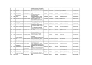 212 11-1284 BON FREIGHT MR.SANTOSH DANIEL
23,BHAVANI CHS LTD,OPP S COPRTPARK AG
LINK RD ANDHERI (E),MUMBAI pino :-400-
099 +919821082278 +912228398890 +912228323550 inmovers@gmail.com AAGFB3362ECH001
213 11-1456 BOSE ENTERPRISES MR.SHAMIR PODDAR
A-6,NEW SHRENIK CHS LTD.NAHURROAD,
ASHOK NAGAR,MULUND-W,MUMBAI pino :-
400-080 9819991935 022-25900472 25675779 bosemumbai_ent@yahoo.com AHFPB2805CCH002
214 11-1088
BRIGHT SHIPPING
SERVICES MR.K.K.SHAH
A/30 NAND DHAM INDUSTRIAL
EST,2FL,MAROL MAROSHI
RD,ANDHERI(E,MUMBAI pino :-400-059 +919004663641 67023292-95 67023296 info@brightshipping.com AAAFB5839QCH001
215 11-1680 BRUCE LOGISTICS PVT LTD BEN JOSEPH THARAKAN
3, GULNAR CHS, TELIGULY CROSS LANE,
ANDHERI (E), MUMBAI 400 069 +919594084348 +912226824348 +912226827703 ben@bruce.co.in AAECB6279PCH001
216 11-1205 BUHARIWALA LOGISTICS ARMAYESH BUHARIWALA
VAKHARA HOUSE,1ST FLOOR,51/53BORA
BAZAR STREET, FORT,,MUMBAI pino :-400-
001 +919820064594 22625450/53 22622724 info@buhariwalasglobal.com AAFFB0409FCH001
217 11-1341
BUHARIWALAS
RELOCATIONS TRANSPORT MR.NESS D BUHARIWALA
PVT. LTD. 4-A,1ST
FL,MALHOTRAHOUSE,W.H.MARG,GPO
FORT,MUMBAI pino :-400-001 +919820028401 22644610/11/12/13 22644615 info@buhariwalasglobal.com AACCB8769JCH001
218 11-1300 BURLEIGH INTERNATIONAL MR.MAYUR KHIMJI PEER
277 SB SINGH ROAD,HANSRAJ D.TRUST
BLDG,SUIT-16, FORT,,MUMBAI pino :-400-
038 9320053221 22663096/97 22673098 mayurpeermumbai@yahoo.in AISPS0616GCH001
219 11-217 C.C.SHAH & SONS MR.SHIRISH V. SHAH
213,II FL,ADARSH IND.ESTATE,ANDHERI
SAHAR RD,CHAKALA,ANDHERI-E,MUMBAI
pino :-400-099 9322818347 28203741-45 28203746 raju@bom4.vsnl.net.in AACFC6268LCH001
220 11-257
C.D'SOUZA CLG.&
FWDG.CO.PVT.LTD, MR.A.D'SOUZA
FLAT NO. 17, 5TH FLOOR`PRASANNA',NESBIT
RD, MAZAGAONMUMBAI-400-010 8725973 2617853/4019
221 11-1280 C.G.LOGISTICS PVT.LTD. MR.CHANDER SHARMA
3/4,G FLR,A WING,WESTER
TOWERSITUATED,NR.BISLERI FACTRY
VILEPARLE-E,MUMBAI pino :-400-057 42153096/7 28206949 CG@CG.COM AABCC9830ECH002
222 11-1122
C.JIVRAM JOSHI & SONS
(GUJ) HARILAL V BHANUSHALI
M-1,SAHAKAR
BHAVAN,MEZZANINEFLOOR,340/348 NARSHI
NATHA STREET,MUMBAI pino :-400-009 +919324034822 23427999/23427900 66352907 hetal_f@vsnl.com AABFC3466HCH006
223 11-272
C.N.GANDEVIA CLG &
FORW AGENTS P.LT RASHMIKUMAR B VORA
6/2,VRINDAVAN SOC,BLDG 6,RM 2GR FL,N S
MANKIKAR MRG,SION,,MUMBAI pino :-400-
022 +919819063738 23719777/23715777 23718777 cng999@gmail.com AABCC3364PCH001
224 11-463 C.N.MEHTA & ASSOCIATES, MR.DILIP C.MEHTA
10 RAJA HOUSE,2 FL,18 MK
AMINMRG,BEHIND CENTRAL
CAMERA,FORT,MUMBAI pino :-400-001 +919820088312 22656954/22678109 22613160 psapl@bom3.vsnl.net.in AAAFC1730HCH001
225 11-802
C.N.SANGHAVI &
CO(FORWARDS)PVT.LTD. MR.SAMIR C.SANGHAVI
13,NOBLE CHAMBERS(VATSA HOUSE)2nd flr
,JANMABHOOMI MARG,FORT,MUMBAI pino :-
400-001 +919821155707 40830786 22870093 admin@cnsanghavi.com AACCC3728QCH001
226 11-682 C.P.MOTA & CO,
MR.CHANDRAKANT
MOTA
RM-208,2ND FL.RAJGOR CHAMBERMASJID
SIDING RD,MSJD ST,MSJID,MUMBAI pino :-
400-009 9821231111 66102064 shreebhairav@gmail.com AALPM5705HCH001
227 11-1120 C.S.THAKKAR & CO. SHRI C.S.THAKKAR
53/55 MODY STREET, 1ST FLOOR,DHANRAJ
NIWAS,MODI STREET,FORT,MUMBAI pino :-
400-001 9821159253 226908011 22666618 chandrakant_thakkar@vsnl.net.in AAAPT6570CCH001
228 11-532
C.V.KARIA CLG. & FORWD.
PVT LTD MR.MANISH T SHAH
229,SAHAR CARGO ESTATE, V.M.SHAH
MARG,JB NAGAR,ANDHERI-E,MUMBAI pino :-
400-099 +919821075190 42681000 42681004 cvkariacha@gmail.com AADCC5433FCH001
 