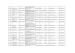 229 11-1706 C.V.SHENOY & CO MR.VINAYAK P SHENOY
C-601,TULSI PRERNA,SECTOR 1,PLOT NO
9,KHANDA COLONY,NEW PANVEL,NAVI
MUMBAI pino :-410-206 +919322238200 27466642 shenoy286@gmail.com ANKPS7603QCH001
230 11-493
CAMBATTA AVIATION
PVT.LTD, MR.SHRIKANT TARIKAR
HANGER NO.3A,JUHU
AERODROME,JUHU,,MUMBAI pino :-400-054 9167256235 26828402/22616069 26828402 clearing@cambataavia.com AAACC6450BCH001
231 11-462
CANLINX LOGISTICS INDIA
PVT.LTD. MR.DILIP SINGH
29A CONTRACTOR BLDG,3 FLOOR,15VAJU
KOTAK MARG,BALLARD ESTATE,MUMBAI
pino :-400-038 9223358012 +912266377900 +912222679380 vijaysingh@canlinxlogistics.com AADCC1063HCH001
232 11-405
CANNON SHIPPING
CO.LTD. MR.VINAY.G.AGARWAL
317,MAHINDER CHMBR,3RD FL.619/28
WAMAN T.PATIL MRG,CHEMBUR,MUMBAI
pino :-400-071 +919820428266 25209517/18/19 25209511 vinay@cannonshipping.com AAACC4390ACH001
233 11-1805 Capricorn logistics pvt. ltd. thomas alvares
13 & 13A, keytuo industrial estate, 220,
kondivita road, midc, andheri east, mumbai -
59 +919702001013 +912233606600 +912228312424 thomas_alvares@capricornlogistics.com AABCC6364MCH001
234 11-1382
CARAVEL LOGISTICS
PVT.LTD. MR.SATISH G PILLAI
BSEL TECH PARK,511, 5TH FLOOR,VASHI
RAILWAY STATION,VASHI,,NAVI MUMBAI
pino :-400-705 9820831135 27810165/66/67/68 +912227810176 rajesh.inbom@caravellogistics.com AAACC2299JCH004
235 11-198
CARE CLEARING &
FORWARDING P.LTD. MR. DEEPAK K. ANAM
9/10,1ST FL.,ASHOK CHAMBERS,DEVJI
RATNASEY ST.,MASJID- E,MUMBAI pino :-400-
009 +919821322541 +912265243803 +912223482070 atul@careclearing.com AADCM9958MCH001
236 11-952 CARGO CARE MRS. MEENA D MEHTA
B-601,KANARA BUSINESS CENTRE,
GHATKOPAR - ANDHERI LINK ROAD,LAXMI
NAGAR,NEAR BUS DEPOT,GHATKOPAR EAST,
MUMBAI 400 075. 9702911104 23482225 23481998 cargocare952@vsnl.net AACFC2769ACH001
237 11-1514
CARGO CARE
INTERNATIONAL C.P.SUDHEESH
BASEMENT RANGOLI CMPLX,NR SAHRCARGO
TRMINL SAHAR RD,ANDHERI-E,MUMBAI pino
:-400-099 +919223229363 26829838 26829840 cargocare1514@gmail.com AACFC3010CCH006
238 11-567 CARGO CARRIERS MR.NARENDRA.M.JOSHI
214 AVON ARCADE, 2ND FLOORD.J.ROAD,
VILE PARLE (WEST),MUMBAI pino :-400-056 +919820090785 26184868 26175881 info@cargocarriers.co.in AAGFC6514KCH001
239 11-687 CARGO CARRIERS MR.R.D.PABALE
A-322,CITYMALL,3RD
FL,PLOTNO.4SEC.19,VASHI-TURBHE
RD.,TURBHE,NAVI MUMBAI pino :-400-705 +919920088058 +912227840512 +912227840511 cargocarriers@hotmail.com AACFC8577GCH002
240 11-1371
CARGO CHANNELS
PVT.LTD. MR.MAHESH P.TRIKHA
302/ATLANTA TOWER,SAHAR ROAD,NEAR
CIGARATTE FACTORY,CHAKALA,ANDHERI-
E,MUMBAI pino :-400-099 9810036509 66681914/21 66681906 bom@cargochannels.com AACCC1758NCH003
241 11-400
CARGO CLEARING
INTERNATIONAL, MR.SENAPATI GUPTA
27/28,KAPADIA CHAMBERS,BROACH STREET,
CARNAC BUNDER,,MUMBAI pino :-400-009 26613113 3776090/3790477 3738288 ibtccins@vsnl.net AAAFC9377JCH001
242 11-917
CARGO
CONCEPTS(BOMBAY) PVT.
LTD. MR.JOSEPH THARAKAN
3,GULNAR CHS,TELLI-GULLI
CROSSLANE,ANDHERI (E),MUMBAI pino :-400-
069 9322284348 26827700 26824349 joseph@cargoconcepts.com AABCC5421HCH001
243 11-1465
CARGO MARKETING
INTERNATIONAL MR.NAVIN SANGANI
B-102,VAISHNAV APRT.AG LINK
RDDR.CHARAT SINGH
COLONY,CHAKALA,ANDHERI-E,,MUMBAI pino
:-400-093 9320401811 28233093 28234890 navin@cargomarketingintl.com AAEFC3413BCH001
244 11-1842
CARGO PARTNER
LOGISTICS INDIA PVT LTD DHIRENDRA VERMA
129/130/131, 1ST FLOOR, SAHAR CARGO
ESTATE, OFF J B NAGAR, CHAKALA, ANDHERI
(E), MUMBAI 400099 +919004391824 +912267876000 +912228265590 inbom@cargo-partner.com AACCC9129KCH001
 