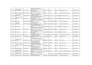 245 11-1380
CARGO PLACEMENT &
SHPG AGENCIES P L MR. C.P.SAJEEVAN
103&104 SAI POOJA CHS LTD,NR
JANKALYAN,J B NGR,ANDHERI-E,MUMBAI
pino :-400-059 9324278136 61388666 28250585 imp@cargoplacement.com AAGFN2081GCH002
246 11-1587 CARGO PLANNERS LIMITED YOGESH KUMAR JAIN
87/88,B WING,8 FLR,PLOT
62,SEC11,BELAPUR,NAVI MUMBAI pino :-400-
614 987022763 41119100 41119112 yogesh.jain@cargoplannersindia.com AABCC7003MCH002
247 11-1603
CARGOMEN LOGISTICS
INDIA PVT LTD MR.SANDIP M JADHAV
A-5,NAVKAR CHAMBERS,MAROL
NAKAANDHERI KURLA ROAD,ANDHERI
E,MUMBAI pino :-400-059 +919702142612 42151941 TO 45 +912240158440 sandipjadhav@cargomen.com AABFE1429QCH007
248 11-1687
cargomovers worldwide
logistics ashish pushkarna
D 65/1278, 3023RD FLOOR,VEERA DESAI
ROAD,AZAD NAGAR NO-2,ANDHERI
WEST,MUM 58 +919820133898 +912265880209 +912228364736 ashish@cargomoversworldwide.com AAFPP4949LCH001
249 11-1539 CARRY CART MR.PRAVEEN SUVARNA
RM 8/9.LOUISE CREDO HS.SUTARPAKHADI
SAHAR,NR ACC,ANDHERI E,MUMBAI pino :-
400-099 9821259167 26817288/26829847 26817187 carry.cart2010@gmail.com AAGFC7958KCH002
250 11-1106
CARRY FAST
CORPORATION MR.RAJESH KHANDEKAR
13/21 MAPALA HOUSE,ROOM
NO.30,M.S.MARG,3RD
FLOOR,FORT,,MUMBAI pino :-400-001 9320306465 40977500/01/02/03 40977504 carryfastcorporation@vsnl.net AAAFC7909CCH001
251 11-1793 CBX LOGISTICS
D 2123 OBEROI GARDENN ESSTATE
CHANDIVALI FARM ROAD SAKNAKA MUMBAI
400072 +919821218568 +912242215221 +912242215229 rajendran@cbxlogistics.com AANFM4905FCH001
252 11-1429 CCI LOGISTICS LTD. MR.PRAKASH NAIR
202,'B'WING,CORPORATE CENTREANDHERI
KURLA RD,ANDHERI-EAST,,MUMBAI pino :-
400-059 +919892956866 67818500/66910700 66912947 docs@cci-LOGISTICS.com AACCC5289JCH001
253 11-1764 century logistics pritesh shah
305, MANRATNA BUSINESS PARK, TILAK
ROAD, NEAR DERASAR LANE, GHATKOPAR
EAST, MUMBAI 400077 +919821018635 +912240729000 +912240729000 info@centurylogistics.in APXPS9268NCH001
254 11-1524 CEVA FREIGHT (I) PVT. LTD. MR.A.D.DIGHE
401-5, EVEREST
CHAMBERS,A.K.ROAD,MAROL,ANDHERI-
EAST,MUMBAI pino :-400-059 +917738080557 66750777/40190777 66750000 Aniruddha.Dighe@Cevalogistics.com AAACC2674HCH010
255 11-1174 CHAKIAT AGENCIES SETHUMADHAVAN NAIR
404,SKYLARK, SECTOR-11,C.B.D.,
BELAPUR,,NAVI MUMBAI pino :-400-614 +919920499907 40359696 40359677 sethu@chakiat.net AABFC5853ECH006
256 11-795
CHAKRESHWARI SHPG
AGENCY P. LTD. MR.VINAYAK V MORE
301-2,SHIV
ASHISH,COMMERCIALCOMPLX,3RD FL,19
RD,PLOT-10,CHEMBUR-E,MUMBAI pino :-400-
071 9820440021 67310808 67310800 vmore@csapl.in AAACC1776ACH001
257 11-353 CHAMPAKLAL A.BHATT, MR.MAITREYA P.PATEL
EMCA HOUSE,M/2,MEZZANINE
FLR,289,S.B.SINGH RD,BALARD
ESTATE,MUMBAI pino :-400-001 9820181900 22614687/64 22622661 kpns_cab@yahoo.com AAIPP2730NCH001
258 11-773
CHANCHAL CARGO (INDIA)
PVT. LTD MR.SURENDRA TRIVEDI
D/14/105,CHITTARANJAN NAGAR
V,RAJAWADI,GHATKOPAR,MUMBAI pino :-
400-077 +919819877311 25260655 25260655 abvst@yahoo.com AACCC4262BCH001
259 11-1398 CHANDER SHARMA MR.AMIT KUMAR
16/2 MESTRY CHAWL,SUTAR
PAKHADI,SAHAR VILLAGE,ANDHERI-
E,MUMBAI pino :-400-099 9820271149 28386717 26817737 amit@airassociated.com ABIPS7508JCH001
260 11-1189
CHANDRA SHIPPING &
TRADING SERVICES MR.L.S.SRINIVAS
602-603 SAGAR TECH PLAZA-BAND-KURLA
RD,SAKINAKA,ANDHERI-E,MUMBAI pino :-
400-072 +919867600554 66780206/07 66780208 chandramumbai@chandra-logistics.com AABFC4704ACH007
261 11-801
CHANDRESH SHIPPING
AGENCY PVT.LTD. MR.SANJAY.N.SHAH
SAHAYOG BLDG, 1ST FLOOR,R.NO.85 MINT
ROAD, NEAR G.P.O., FORT,MUMBAI pino :-
400-001 +912222659698 +912222671780 chandreshshipping@rediffmail.com AACCC4868KCH001
262 11-249 CHANDULAL H.MEHTA, MR.SURESH C.MEHTA
327/28,VYAPAR BHAVAN,49,P.D'MELLO
ROAD,,MUMBAI pino :-400-009 9821131828 23483563/23483240 23487504 chandulalhmehta@vsnl.net AAAFC5096LCH001
 