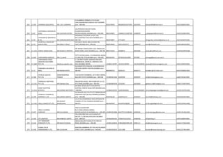 263 11-950 CHARANIA ASSOCIATES MR. Z.M. CHARANIA
1/14,AMBICA TERRACE,4 TH CILVAX
LANE,DANABUNDER,MASJID EAST,MUMBAI
pino :-400-009 9322378429 40028429/32475955 22625955 charania950@mtnl.net.in AACFC6060ECH001
264 11-87
CHATRABHUJ GOVINDJI &
SONS, MR.VIJAYSHIN KATIRA
3/4,PRAKASH KUNJ,GR.FLOOR,
N.SUBHASHCHANDRA
RD,MULUND(W),,MUMBAI pino :-400-080 9821649003 23484027/23487566 23480959 j_deepexport@mtnl.net.in AAAFC0108RCH001
265 11-99
CHHAGANLAL MOHANLAL
& CO, MR.HARISHKUMAR SHAH
SHIVANJALI CHS,SHOP 3,PLOT 1/9S
NO.2,SANPADA EAST,NAVI MUMBAI pino :-
400-705 9892930897 27751844 chhaganlal_mohanlal@yahoo.co.in AACFC6245PCH001
266 11-33
CHHOTALAL KESHAVJEE
SHAH & SON, MR.NIRAV P.SHAH
107,EMCA HOUSE,289,S.B.SINGH RD,
FORT,,MUMBAI pino :-400-001 9820144693 22612193/2471 22690512 nirav@chhotalal.com AAAFC4891RCH001
267 11-1314 CHINTA HARAN OJHA MR.RAJESH K.TRIPATHI
OFF BHIMA TOWER,SHOP 2,SEC 50NEW SEA
WOOD NERUL,NAVI MUMBAI pino :-400-706 9892733535 39308972 39254583 chojha@rediffmail.com AAAPO4239PCH002
268 11-820 CHINTAMANI AGENCIES MR.C.U.SHAH
75/77 SUTAR CHAWL, II FLOORZAVERI BAZAR
P.O.BOX NO.2378,MUMBAI pino :-400-002 9820283435 2072654/3410568 2072960 chintage@bom5.vsnl.net.in
269 11-1669
CHINTAMANI CARGO
LOGISTICS SOLUTIONS
PVT.LTD. dattatray sadashiv raul
C-110,FIRST FLOOR, SANPADA RAILWAY
COMMERCIAL COMPLEX, SANPADA EAST,
NAVI MUMBAI-400705 +919821126787 +912241238784 +912241838783 nandu@chintamanilogistics.com AAECC4595PCH001
270 11-11
CHINUBHAI KALIDASS &
BROS, MR.ANAND SHETH
KULKARNI PATIL BHAVAN 14,MURZBAN RD,
OPP.NEW EMPIRE THEATRE,MUMBAI pino :-
400-001 9820090743 66365151 66365171 kondekar@ckb-india.com AACFC2969GCH001
271 11-268
CHITALIA LOGISTIC
PVT.LTD.
HARSHWARDRAN
THAKUR
119/120,REX CHAMBERS, 1ST FLRW.H.MARG,
BALLARD ESTATE,MUMBAI pino :-400-038 +919893021946 30209596 30209597 info@chitalialogistics.com AABCC2034LCH001
272 11-1141
CHOWGULE BROTHERS
PVT.LTD. MR.Gladwyn Dias
MALHOTRA HOUSE, 3RD FLOOR,OPP. G.P.O.
W.H.MARG,MUMBAI pino :-400-001 +919820605558 22702587 22610659 gladwyn.cb@chowgule.co.in AABCC7536PCH042
273 11-1510
CHRIST SHAPPING
SERVICES MR.GEORGE MATHEW K
507,BNG HOUSE,201 D N RD,NEXTTO
CENTRAL CAMERA BLDG,FORT,MUMBAI pino
:-400-001 +919892220359 22626404/6081 +912222856825 christshippingservices@gmail.com AEHPD1307GCH001
274 11-349
CHUNILAL CLEARING &
FORWDG P. LTD MR.SURESH LODAYA
19,TAPASYA CHS LTD,4 FL,PLT NO66/A/B,OPP
SHOPPERS STOP,GM RD,CHEMBUR,MUMBAI
pino :-400-089 9324246128 25287812/13 25250427 chunilal@hathway.com AAACC0429JCH002
275 11-1342 CIRCLE CARGO PVT.LTD.
MR.BHARAT
BHANUSHALI
1/4,3 FLR,CHANDRODAY SOCI,OPPSWASTIK
CHMBRS CST RD CHEMBUR,MUMBAI pino :-
400-071 9819560429 65218707/08/09 25220292 circlecargopl@gmail.com AAACC1025CCH002
276 11-827
CIRCLE CLEARING
COMPANY MR.D.G.KADAM
104/114,SUGAR MKT
BL,P.D'MELLOROAD,CARNAC
BUNDER,MASJID (E),MUMBAI pino :-400-009 +919820353088 66337571/23485854 23482504 circleclearingco@yahoo.com AAAFC1913GCH001
277 11-424 CITI LOGISTICS MR.PANKAJ B GUPTA
705,CONCORDE NR VIJAYA BANKPLOT
66A,SEC 11,CBD BELAPUR,NAVI MUMBAI
pino :-400-614 +919322043101 27583751/2/3/4/5 27583750 info@citilog.in AAFFC4284PCH001
278 11-434
CITY TRANSPORT
SYNDICATE P.LTD, MR.RALPH D'SOUZA
208,GULAB,2ND FLOOR,237,P.D'MELLO
ROAD,,MUMBAI pino :-400-001 +919821329630 67891000/67891105 67891111 info@citytransport.co.in AAACC1734ACH001
279 11-458
CLASSIC CLG.&
FORWARDING P.LTD, MR.S.B.SALIAN
KHAITAN CHAMBERS,1ST FLR,143/145,MODY
STREET,FORT,,MUMBAI pino :-400-001 +919820326010 22611288 22626616 sbsalian@classicclearing.com AAACC2274KCH001
 