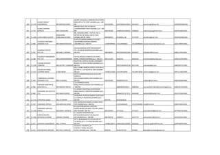 280 11-1194
CLASSIC FREIGHT
FORWARDERS MR.SARFARAZ KHAN
28/2ND FLR,MOOLJI LAXMIDAS BLD1/3 MINT
ROAD,OPP.G.P.O.,FORT,,MUMBAI pino :-400-
001 9323165994 22651060/66310923 66310922 classicfreight@vsnl.net AAWPK8342BCH001
281 11-776
CLASSIC SHIPPING
SERVICES MR P.RAGHAVAN
ARIHANT BLDG,2ND FLR,RM NO-
212AHMEDABAD STREET,MUMBAI pino :-400-
009 9821034180 23484010/23484012 23486022 classicshipping@mtnl.net.in AAEPP9148ACH001
282 11-1666 CLEAR CARGO LOGISTIK
NISHIGANDH
KAMALAKAR REDKAR
401, SADGURU KRIPA , PLOT NO. 252-A,
SECTOR NO. 06, NERUL (WEST), NAVI
MUMBAI-400706. INDIA. 9820308419 65169656 / 86 27727032 nkredkar@gmail.com ADXPR2259QCH001
283 11-982
CLEARFAST AIRCARGO
AGENCIES P.LTD MR.SHARAD MAYEKAR
B-2073/76,OBEROI GARDEN ESTATEOFF
SAKIVIHARRD,SAKINAKA,ANDHERI-
E,MUMBAI pino :-400-072 +919870999401 +912240996666 +912240996600 sharad.mayekar@clearfast.com AAACC7987KCH001
284 11-561
CLEARFAST SERVICE
PVT.LTD. MR.SUNIL V APRADH
105/106,SAIPOOJA APRT,OM NAGAR1ST
FLR.,J.B.NAGAR,ANDHERI(E),MUMBAI pino :-
400-059 9820138367 28375692/28351003 83756922 clfast@rediffmail.com AABCC1795JCH001
285 11-388
CLEARSHIP FORWARDERS
PVT. LTD. MR.R.RADHAKRISHNAN
414-416 BEZZOLA COMPLEXV.N.PURAV
MARG, CHEMBUR,MUMBAI pino :-400-071 9821151200 40202222 40202200 kriti.dikshit@clearship.com AABCC2914KCH001
286 11-1209
CLEFORD SHIPPING
COMPANY MR.CHETAN C VERNEKAR
KALPATARU COURT,6 FLR,DR,C.GIDDWANI
RD,BHD R.K.STDIO CHEMBUR,MUMBAI pino :-
400-074 66555100/66555138 66317546 cvernekar@ial.com AABCD0971FCH001
287 11-1517
COCHIN AIR CARGO
CLEARING HOUSE E.KOCHURANI
502, A-WING, KUKREJA CENTRE, PLOT NO.13,
SECTOR-11, C.B.D BELAPUR, NAVI MUMBAI-
400 614 +919821522002 +912240128300 +912240128305 cochin.stpl@gmail.com AAFFC1130QCH005
288 11-442
COMMERCIAL CLEARING
AGENCIES P.LTD. MR.P.N.GUNJAL
SHETH CHAMBER(GOKULDAS BLDG),2ND
FLOOR,21-
DR.V.B.GANDHIMARG,FORT,MUMBAI pino :-
400-023 9223535240 30283050/51/54 ccabom@mtnl.net.in AABCC8316RCH001
289 11-889
CONCORD MARITIME &
LOGISTICS P.L. MR.KAMLESH MEHTA
S.A.CHAMBERS,SAHAR
ROAD,CHAKALA,ADHERI EAST,MUMBAI pino
:-400-099 30885820/818/817 30885818 cml_kamlesh.inbom@concord-logistics.co AABCC8115GCH001
290 11-860
CONCORDE AIR LOGISTICS
LTD. MS.FARIDA COOPER
17, ADARSH INDUSTRIAL ESTATESAHAR
ROAD,CHAKALA, ANDHERI(E),MUMBAI pino :-
400-099 28366270/71/73/74 28366268 kamleshk@bluedart.com AACCC3706ECH001
291 11-1114 CONCORDE CARGO MR.J.D.SAWANT
2,SEQUIERA HOUSE,BH.RANGOLI BLDG,NEAR
S.A.COMPLEX ANDHERI(E),MUMBAI pino :-
400-099 8976795 8220500/0542
292 11-529 CONCORDE EXPRESS MR.SAMIR ANIL SHAH
2/20 ANAND BHAVAN290 S.B.SINGH ROAD,
FORT,MUMBAI pino :-400-001 +912232682268 +912222696982 coex@vsnl.com AABPS7666PCH001
293 11-1416
CONCORDE LOGISTICS
(INDIA) MR.ZARIR E. MAHAVA
M-2,NEIGHBOURHOOD SHOPPING
CENTRE,BEHIND SBI BANK, SECTOR-4,NERUL,
NAVI MUMBAI- 400 706 9821034029 27711016 27711017 concorde1416@gmail.com AATPR4672GCH003
294 11-1506
CONFEDERATION
OVERSEAS CLEARING SHAMIR.S.PODDAR
G-1,KANDOI APARTMENT,NR
MEHULCINEMA,NAHUR RD,MULUND
(W.),MUMBAI pino :-400-080 9867058720 25900474 25675779 cocmumbai12@yahoo.in AACFC6444JCH002
295 11-977 CONTESSA FORWARDERS MR.J.V.PARAB
377-C, BADAMWADI,CO-OP.HSG SOC1ST
FLR,ROOM NO.4, V.P.ROAD,MUMBAI pino :-
400-004 +919867309777 23856799/22630583 22695392 contessa.jvp@rediffmail.com AABPP0069PCH001
296 11-521 CONTINENTAL CARRIERS MR.PHILIP VARGHESE
26/30,REX CHAMBERS, GR.
FLOORW.H.MARG, BALLARD
ESTATE,,MUMBAI pino :-400-038 8898395 2616274/5192 2616801 bbyimp@continentalgroup.com
 