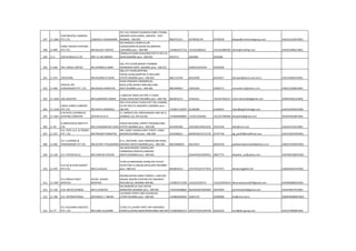 297 11-1060
CONTINENTAL CARRIERS
PVT.LTD. SUBHASH S WAGHMARE
107-110, DYNASTY BUSINESS PARK,'A'WING,
ANDHERI KURLA ROAD, ANDHERI - EAST,
MUMBAI - 400 059. 9820721221 42709500-49 42709549 bbyapt@continentalgroup.com AAACC0136ECH003
298 11-800
CORAL FREIGHT SYSTEMS
PVT.LTD. MR.NILESH P MEHTA
607,RANGOLI COMPLEX,AIR
CARGOCOMPLEX,SAHAR RD,ANDHERI-
E,MUMBAI pino :-400-099 +919821071716 +912242606331 +912242606340 nilesh@coralfspl.com AAHCA1090LCH001
299 11-2 COX & KINGS (I) LTD. MR.T.B. BILLIMORIA
GRINDLAYS BANK BUILDING270/272 DR.D.N.
ROAD,MUMBAI pino :-400-001 4924711 2043066 2043068
300 11-683 CRC CARGO LIMITED MS.SHARMILA AMIN
420, 4TH FLOOR,MAKER CHAMBER
VNARIMAN POINT,,MUMBAI pino :-400-021 56383192/93/94 56359936
301 11-914 CREATIONS MR.KISHORE R PASAR
3&4,1ST FLOOR,SHIPPING
HOUSE,22/26,KUMPTHA ST.BALLARD
ESTATE,MUMBAI pino :-400-001 9821153794 66310500 66332917 kkimpex@bom3.vsnl.net.in AACFC4004ACH001
302 11-904
CRYSTAL FRT
FORWARDERS PVT. LTD. MR.RAJESH NAWATHE
VIKAS PARADISE COMMERCIAL
BLDG,4/401,BHAKTI MRG,MULUND-
WEST,MUMBAI pino :-400-080 9867899922 25692269 25682271 someskar11@yahoo.co.in AABCC5566BCH001
303 11-1604 CSB LOGISTICS MR.SURENDRA SHINDE
C-468,PLOT 80/81,SECTOR 17,VASHI
PLAZA,VASHI,NAVI MUMBAI pino :-400-705 9664923271 27562221 +912227562217 sinternational02@gmail.com AHRPD2201LCH002
304 11-1518
CWICK CARGO CARRIERS
PVT LTD MR.VIPIN S BHRDWAJ
303,3 FLR,SHIVAJ PLAZA,PLOT.79A-3,MAROL
CO-OP IND EST,ANDHERI-E,MUMBAI pino :-
400-059 +919811159247 61282000 61282031 Vipin@logisticlinkage.com AAACC0502ACH002
305 11-1661
D M PATIL CLEARING &
SHIPPING COMPANY DEEPAK M AUTI
17, NARESH CHS, GOPALNAGAR LANE NO 2,
DOMBIVLI (E), PIN 421201 +919004680893 +912512430566 +912227580364 dmpatil26@gmail.com AEQPA4263BCH001
306 11-40
D.ABRAHAM & SONS PVT
LTD MR.CHANDRAKANT SHAH
HAGUE BUILDING, SPROTT ROADBALLARD
ESTATE,MUMBAI pino :-400-038 9324281606 22610361/40353232 22615356 dabs@vsnl.com AAACD1519LCH001
307 11-357
D.G. PATIL CLG. & FORWD.
PVT. LTD. MR.PRADEEP MARATHE
405, SURAT SADAN,SURAT STREET, DANA
BUNDER,MUMBAI pino :-400-009 9324298321 66394185/23713170 23747740 dg_patil29@rediffmail.com AACCD3053HCH001
308 11-602
D.H. CLEARING &
FORWARDING PVT LTD MR.DEVEN P PUSHKARNA
B-11, ARCHANA, JUHU ANDHERILINK ROAD,
ANDHERI (WEST),MUMBAI pino :-400-058 98210489924 28213913 28350156 pushkarnapremnath@yahoo.co.in AADCD7265NCH001
309 11-128 D.H. PATKAR & CO. MR.VINAYAK PATKAR
301,BEACHWOOD TOWERS,OFF-
YARRIROAD,VERSOVA,ANDHERI
(WEST),MUMBAI pino :-400-061 26344429/22695012 26817772 dhpatkar_air@yahoo.com AAKFM4328HCH001
310 11-970
D.K.CLG.& SHPG.AGENCY
PVT.LTD. MR.D.G.KALAV
'A'405-6,SHREENAND-DHAM,4TH FLPLOT
59,SECTOR-11,CBD,BELAPUR,NAVI MUMBAI
pino :-400-614 9819833212 27577072/27577073 27577071 dkclearing@eth.net AABCD6501HCH001
311 11-1697
D.K.CONSULTANCY
SERVICES
DEVEN .KISHOR.
BADIYANI
603/604 RATNA SHREE TOWER II, HARI OM
NAGAR, BEHIND EASTERN EXP.HIGHWAY,
MULUND (E), MUMBAI 400 081. +919819711540 +912225325573 +912222678124 dkconsultancy1697@gmail.com AAHPB6980DCH001
312 11-139 D.M. MEHTA & BROS. MR.H.D.MEHTA
IDA MANION,18 VAJU KOTAK
MARGFORT,MUMBAI pino :-400-001 +919324638844 66316918/22692902 22679293 pareshwadala@gmail.com AAAFD4817ECH001
313 11-784 D.N. INTERNATIONAL DNYANRAJ Y. NIKAM
110 MODY STREET,2ND FLR,RM NO-
4,FORT,MUMBAI pino :-400-001 +919820030562 22691154 22696680 dni@mtnl.net.in ABMPN6980BCH001
314 11-77
D.R. KULKARNI LOGISTICS
PVT. LTD. MR.SUNIL KULKARNI
'D'502,5 FL,JAYANT APRT, OPP.AIRCARGO
COMPLX,SAHAR,ANDHERIEMUMBAI-400-099 +919820081412 22673755/61394700 22625922 sunil@drk-group.com AACCD7089BCH001
 