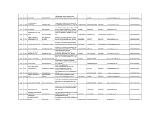315 11-276 D.R. PANDIT MR.R.D.PANDIT
C-B, DOMINIC HOUSE, SAHARVILLAGE,
SUTAR PAKHADI RD.,MUMBAI pino :-400-099 2613323 drpandit11276@gmail.com AAAFD3601JCH001
316 11-1313
D.S.NARAYANA &
CO.PVT.LTD. MR.BIREN JOSHI
C-106,AHINSA COMPLEX,PLOT.1&2SECTOR-
18,KAMOTHE.,NAVI MUMBAI pino :-410-209 +919867334316 66922700/32227008 25616873 dsncplmum@gmail.com AAACD7140DCH013
317 11-1032 D.V. BAKSHI MR.D.V.BAKSHI
12/E ,KRISHNA NIWAS,1ST FLR,281,S B SINGH
RD,FORT MARKET,MUMBAI pino :-400-001 8078584 2659838/39 66314397 dvbakshi@vsnl.com
318 11-1116
D.WAMADEO & CO. (AIR
UNIT) MR.T.A.VARGHESE
41/42/140 ADARSH IND. ESTATE,SAHAR RD.,
CHAKALA, ANDHERI(E),MUMBAI pino :-400-
099 +919833402051 28355881 to 85 +912228364945 dwc@vsnl.com AAAFD0565BCH002
319 11-130
DABKE CLEARING &
FORWARDING P.LTD
MRS.MADHURA
M.DABKE
VIDEOCON 1ST FLOOR, 28CALICUT STREET,
BALLARD ESTATE,MUMBAI pino :-400-038 9820239867 22615017 22612157 dabkecfpl@yahoo.com AABCD4037ACH001
320 11-50 DACHSER INDIA PVT. LTD. MR.ASHEESH K MEHRA
AFL HOUSE,LOK BHARTI COMPLEX,MAROL
MAROSHI RD,ANDHERI-E,MUMBAI-400-059 9967788989 +912242631170 +912228305834 homi.ustad@dachser.co.in AACCA7791DCH004
321 11-467 DAGA AIR AGENTS MR.SHREE DAS DAGA
3/A ROY APTS.,2ND FLOOR, SAHAROPP.AIR
CARGO COMPLEX,MUMBAI pino :-400-099 +919324575671 26817181 26817670 shree@dagabom.com AACFD2776QCH001
322 11-954
DAKOR CLEARING &
SHIPPING PVT.LTD. MR.NIMESH JOSHI
LAXMI SADAN,3RD FLR,SUITE
NO.302,OFFJ.N.ROAD,NR MULUND
ST,MULUND-W,MUMBAI pino :-400-080 5423349 25621323/2999 25622999 venuta@bom7.vsnl.net.in AABCD1880BCH001
323 11-497 DALAL & ASSOCIATES MR.INDRAVADAN DALAL
64C-RAGHAVADI,MULJI MISTRY BLD1ST FLR,
TEJPAL RD, VILE PARLE,MUMBAI pino :-400-
057 8343824 8343824/8388420 dalal_sons@rediffmail.com AEUPD7343FCH001
324 11-144 DALAL & BROS. MR.ASHVIN DALAL
401,GHASWALA TOWERS,P.G.SOLANKI
MARG, (NEAR MINARVA THEATER),MUMBAI
pino :-400-007 23006999/26821089 ajay3410@gmail.com AACFD3412FCH001
325 11-81
DALAL BROS FREIGHT
FORWARDERS P.L. MR.BHARAT.S.LALWANI
ORIENT HOUSE,GROUND
FLOOR,ADIMARZBAN PATH,BALLARD
ESTATE,,MUMBAI pino :-400-001 66333999 22642041 office@sunlogistics.co.in AAACD5529JCH001
326 11-438 DAMANI BROTHERS MR.D.C.DAMANI
205/206,VARMA CHAMBERS,2ND
FLR11,HOMJI STREET, FORT,,MUMBAI pino :-
400-001 2660253/2661246 2663671 cha@damanishipping.com AACFD4870DCH001
327 11-688
DAMANI SHIPPING PVT.
LTD.
MR.ASHWINBHAI
DAMANI
205-206 VARMA CHAMBERS11 HOMJI
STREET, FORT,MUMBAI pino :-400-001 9930140002 4060666 22663671 cha@damanishipping.com AAACD5533ACH001
328 11-451 DAMJI DHIRAOO & SONS MR.J.D.BHANUSHALI
12/14 VAJU KOTAK MARG,1ST FLR.PILANMAI
BLDG.,R.NO.16,FORT,MUMBAI pino :-400-
001 2697850/22693901 2625579 dds_mumbai@hotmail.com AAAFD5148ACH001
329 11-355 DAMJI KANJI & CO. MR.J.K.G0RI
COMMODITY EXCHANGE BLDG,337/338,SEC-
19A,PLOT NO-2/3/4,VASHI,NAVI MUMBAI
pino :-400-705 27845501/02 27845503 damjikanji@vsnl.net AACFD7031LCH001
330 11-279
DAMODAR SHANTARAM &
CO.PVT.LTD. MR.D.B.BANGAR
136/138 PERIN NARIMAN STREET,1ST FLOOR,
FORT,,MUMBAI pino :-400-001 64515929 66345190/91 66345195 taraship@vsnl.net
331 11-1393
DARABSHAW
B.CURSETJEE'S SONS
(GUJ)P.L. MR.R.L.GAJJI
DARABSHAW HOUSE,3RD
FLS.V.MARG,BALLARD ESTATE,,MUMBAI pino
:-400-001 +919821071882 22613839/22610536 dbc@vsnl.com AAACD1514HCH002
 
