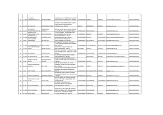 18 11-1386
A.V.GLOBAL
CORPORATION PVT.LTD. MR.ANIL SHARMA
204&205,ATLANTA TOWERS, SAHARAIRPORT
ROAD,ANDHERI(E),MUMBAI pino :-400-099 +919920748909 28368623 28368296 anil.sharma@bom.avglobal.in AAGCA1465QCH003
19 11-1274 ABC INDIA LTD. MR.RAVINDRA P.SINGH
601/604,'A'WING,BONANZA BLDG.,SAHAR
PLAZA CMPLX,JB NAGAR,ANDHERI-
E,MUMBAI pino :-400-059 28387247 28208634/5/6 28390546 bbyc@abcindia.com AACCA2035JCH001
20 11-1767
ABF LOGISTICS
INTERNATIONAL PVT LTD
ASHOK VISHNU
CHORGHE
208, 2ND FLOOR, RAHEJA ARCADE, SECTOR
11, CBD BELAPUR, NAVI MUMBAI 400614 +919841264333 +912241264333 ashok@abffreights.com AAJCA7608NCH002
21 11-642
ABHISHEK CLG &
FORWD.AGENCY P.LTD MR.HITEN BHOJANI
117.REX CHAMBER, W.H.MARGBALLARD
ESTATE,MUMBAI pino :-400-038 +919820064517 22698533 22615008 abhishekclg@hathway.com AADCA0557CCH001
22 11-1600
ACCURATE CLG &
SHIPPING AGENCY MR.SAMIR J SHAH
285,SUCHETA NIWAS,1 FLR,18
SBSROAD,MUMBAI pino :-400-001 +919820290380 22623557 +912222623887 pankit_forwarders@rediffmail.com ANGPK3318QCH005
23 11-828
ACE CLEARING &
FORWARDING MR.UDAY SAIT
29 LALSINGH BUILDINGLOHAR
STREET,MUMBAI pino :-400-002 +919820400233 +912222085371 +912222630477 deepak@aceclearing.com AAGFA0315CCH001
24 11-1530 ACE KARGOWAYS PVT.LTD. MR.D.V.KASHTE
OFF.7/8,BHAKTI RESIDENCY,PLOT6,SECT-
11,OPP JUINAGAR,SANPADA,NAVI MUMBAI
pino :-400-705 +919833968064 27757508/09/10/11 +912227757506 aceimp.doc@aditilogistics.com AADCA7078ECH003
25 11-1487
ACQUA TRANSPORTING
AGENCY MURALI KEEZHUT
609,DATTANI PLAZA,A.K ROAD,SAKI
NAKA,,MUMBAI pino :-400-072 9821036481 42565256 42565299 durgaimpex@vsnl.net AADFA6775HCH004
26 11-1694 ACS LOGISTICS CHETAN R SHAH
218, sahar cargo estate, v.m.marg, j.b.nagar,
near cambridge school, andheri (e), mumbai-
400 099 +919820267260 +912261271027 +912261271030 chetan@acslogistics.in AJWPS0710NCH001
27 11-1064 ACT SHIPPING LTD. MR.T.V.SUJAN
14 SHIPPING HOUSE26 KUMPTA STREET,
FORT,MUMBAI pino :-400-001 66347482/3/4 66347485 act@hathway.com;kapil@actship.com AABCA8639HCH001
28 11-940
ADARSH CLEARING
AGENCY
MR.PARASHARAM
HUDDAR
ROOM NO.34,288 ENGINEER BLDG,2ND
FLOOR,S.B.SINGH ROAD, FORT,MUMBAI pino
:-400-001 +919892108381 22679316 22679316 pthadarsh@yahoo.com AAAPH5053NCH001
29 11-1330
ADARSH SHIPPING AND
SERVICES MR.R. RAVI
SHOP NO.29,PLOT NO.44, SEC-11'SAI
CHAMBER" CBD BELAPUR,,NAVI MUMBAI
pino :-400-614 9967006531 27563772 27563773 adarsh_shipping@airtelbroadband.in AAAFA4117GCH005
30 11-816 ADEPT AGENCY MR.S.V.NERURKAR
E/24,C/O.KIRAN ENGG WORKS,MANORAMA
NAGARKAR MRG,MAHIM,MUMBAI pino :-
400-016 +919820353430 234303803/2290591 24380189 adag@vsnl.com AACFA1949CCH001
31 11-937 ADINATH ENTERPRISES MR.PARESH SANGHVI
205/B,MUNI SUVRAT CHHAYA, 41SAHAR
ROAD,KOLDONGRI,ANDHERI-E,MUMBAI pino
:-400-069 +919820707253 26826410 66335875 adinath@bom5.vsnl.net.in AAMPS9437PCH001
32 11-1791
Aditya Custom clearing
pvt. ltd. Satish g. pillai
601/602, swastik disa corporate park,opp.
shreyas cinema, lbs marg,ghatkoper-west.
mumbai-400 086 +919167670008 +912240964246 +912240964216 sgp@adityaclearing.com AAKCA1101DCH002
33 11-785 ADITYA ENTERPRISES MR.D.C.DEORUKHKAR
307,NIRMA PLAZA,MAKWANA
ROAD,OPP.MAROL NAKA,ANDHERI
EAST,MUMBAI pino :-400-059 +919820030712 29201627/28 29201629 aditya@adityaent.com AAAFA2686GCH001
34 11-1839 ADITYA LOGISTICS SANJAY K SHIRAWALE
OFFICE NO 27, 3RD FLOOR, 285, SUCHETA
NIWAS, SBS ROAD, FORT, MUMBAI 400001 +919167484847 +912266103897 adityafreight@gmail.com AASFA5452ECH001
35 11-1104 ADROIT IMPEX MR.DILIP BHAT
418-A,2nd FL.,VASHI PLAZA,SECTOR-
17,VASHI,,MUMBAI pino :-400-705 +919322288160 27882266/2277 27882288 dilip@adroitimpex.com AAAFA5715ACH001
 