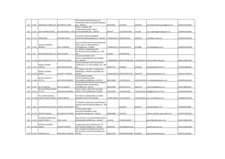 332 11-693 DAROOWALLA BROS & CO. MR.PARVEZ A.IRANI
785 A READY MONEY BLDG,FLAT NO-
7,MANCHERJI JOSHI RD,DADAR(E),MUMBAI
pino :-400-014 9323070657 24147785 23022979 daroowalabros&company@gmail.com AAAFD3321PCH001
333 11-251 DAVE SHIPPING AGENCY MR.CHHAGANLAL T.DAVE
RAWAL CHAMBER, 2ND
FLOOR,339/41,SAMUEL STREET,
VADGADI,MUMBAI pino :-400-003 8055320 3141280/3424850 3411280 dave_shippingagency@yahoo.co.in. AAAFDO971BCH001
334 11-143 DAWN INDIA MR.RAJIV A.DESAI
411,APEEJAY HOUSE130 BOMBAY
SAMACHAR MARG,MUMBAI pino :-400-023 +919821016421 22843612/2204 22844342 rajiv@dawn-india.com AAAFD2674DCH001
335 11-756
DAYALAL PADAMSHI
MEISHERI MR.D.P.MEISHERI
203,2 FLR,PRABHUKRUPA BLDG,AWING,OPP
HOTEL ASIA,L B S RD,GHATKOPAR-
W,MUMBAI pino :-400-086 +919930375572 40223636/37/38 40110806 info.dayalal@gmail.com AAHPM5376NCH001
336 11-65 DBH INTERNATIONAL LTD. MR.R.G.MISTRY
30, IMPERIAL CHAMBERSWILSON
RD.,BALLARD ESTATE,MUMBAI pino :-400-
038 6720979 2619305/0729
337 11-1523 DCFC LOGISTICS PVT LTD MR.IMTIYAZ GODER
12A,ROY APARTMENTS OPP
INTLACC,SAHAR,ANDHERI EAST,MUMBAI
pino :-400-099 +919920765693 26817579/26817665 +912226817677 docsmum@dcfcindia.com AABCD1368ACH001
338 11-793
DEEKAY SHIPPING
SERVICES MR.DINESH M.ADHIA
SAHYOG BUILDING,5 MINT ROAD34/3RD
FLOOR,OPP G.P.O.,FORT,MUMBAI pino :-400-
001 9820642717 22695583 22691383 deekayship@hotmail.com AAAFD2228BCH001
339 11-1025
DEEPALI CLEARING
AGENCY MR.KIRIT P THAKKER
B-5 VAIBHAV HOUS SOC, S.P.RD,OPP AAI
WAREHOUSE, ANDHERI (E),MUMBAI pino :-
400-099 +919821046758 28216758/8376758 28356758 dcakpthakker@yahoo.co.in AAAFD4212DCH001
340 11-1261
DELIGHT LOGISTICS
PVT.LTD. MR.VIJAYAN NAMBIAR
D/2123,OBEROI GARDEN
ESTATE,CHANDIVALI FARM
RD,SAKINAKA,,MUMBAI pino :-400-072 9821218568 +912242215221 +912242215299 mumbai@delightlogistics.com AACCD0250ACH001
341 11-427 DELTA LOGISTICS MR.M.I.QURAISHI
4/1103,SAPPHIRE HEIGHTS,LOKHA-NDWALA
TOWNSHIP,AKRULI RD KANDIVALI-
E,MUMBAI pino :-400-101 9930228780 66392781-82-83 40022784 pratikint2000@yahoo.com AAFFD7388HCH001
342 11-287
DELUXE SHIPPING AGENCY
PVT.LTD. MR.NAVIN J.AGARWAL
DELUXE HOUSE, 2ND FLOOR,182, MODY
STREET, FORT,,MUMBAI pino :-400-001 9322258278 +912222612323 +912222613334 dsa@giasbm01.vsnl.net.in AABCD4647GCH001
343 11-1709
DEV & SONS CLEARING
AGENCY PRIVATE LIMITED SUNNY SOBHANI
FLAT NO4,113 LAXMI NIWAS ,113,PERIN
NARIMAN STREET,FORT,MUMBAI. +919821156656 +912222691816 +912222642815 dev_sons09@yahoo.com AADCD8972GCH001
344 11-183 DEVCHAND KHATAU & CO. ARVIND D BHANUSHALI
33 AGARWAL HOUSE,R.NO.33,BHATBAZAR,9
KESHAVJI NAIK RD,MSJID,MUMBAI pino :-400-
009 66102496 66102497 dkanilbhai@gmail.com AAAFD0596JCH001
345 11-748 DEVDATTA AGENCY, MR.SUDHIR B PATHARE
12,NEW UNITED COOP
HSG.SOCIETYMAMMALA TANK
RD,MAHIM,,MUMBAI pino :-400-016 9820084886 24313067 adhikari_devdatta_agency@vsnl.net AAAFD2141BCH001
346 11-520
DEVENDRA LAXMICHAND
CARGO FWDRS P L MR.D.L.SHAH
MULJI HOUSE, 41-45 DEVJIRATANSEY MARG,
DANABUNDER,MUMBAI pino :-400-009 1035530 3716487/6102/87 general@liladharpasoo.com AAACD1480ACH001
347 11-1035
DEVKRUPA SHIPPING
AGENCY MR.KIRTI B.MEHTA
35 MINT ROAD,2ND FLOOR,NEAR G.P.O.,
FORT MARKET,MUMBAI pino :-400-001 982055749 22623388/66333160 dsa@thedevkrupa.com AAAFD3440MCH001
348 11-944 DHAKANE & CO. MR.ASHOK.P.DHAKANE
282 S.B.SINGH RD,KHANDAKE BLD,OFFICE
NO.25/30,2ND FLOOR,FORT,MUMBAI pino :-
400-001 9892214725 22633028/22694824 22620950 gulshandhakane@vsnl.net AAAFD1255ECH001
 