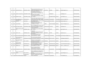 349 11-347 DHANJI KHIMJI & CO. MR.DEEPAK V.ASHER
18,BORA BAZAR STREETROOM NO.10,1ST
FLOOR, FORT,,MUMBAI pino :-400-001 9321776333 22615369 23746333 dhanjikhimji@gmail.com AAFFD9917NCH001
350 11-966 DHIMANT J MEHTA & CO. MR.DHIMANT J MEHTA
602,SWAROOP ARCADE,SHAR
RD,OPPGODFREY PHILLIPS CIGARETTE
FACTORY,ANDHERI-E,MUMBAI pino :-400-
099 29204298/316 djm966@gmail.com AAFFD1624ECH001
351 11-1033 DHIMANT P DOSHI MR.DHIMANT P DOSHI
512,ANANT DEEP CHAMBERS,
273/277.NARSHI NATHA STREET,,MUMBAI
pino :-400-009 66312668/23755445 23755447 vipul745@yahoo.co.in AABPD4374MCH001
352 11-1162 DHL LOGISTICS PVT.LTD. MR.VENKATESH S
101 A/B, Silver utopia cardinal gracias road,
chakala, andheri (east), mumbai - 400 099. +919769492630 +912261985100 +912261985192 praveen.thomas@dhl.com AAACM6824HCH032
353 11-1844
YASH WORLDWIDE
LOGISTICS DILEEP BARAI
NL-6, BLDG NO 18, R NO 4, SECTOR 9, NERUL,
NAVI MUMBAI 400706 +919967315049 +912227576058 +912227576058 dileepbarai@gmail.com AKHPB6877FCH001
354 11-604 DILIP BROTHERS MR.DILIP PATKAR
SHOP#2,ROSE VILLA,CHURCH
PKHDIRD.#1,SAHAR VILLAGE,ANDHERI-
E,MUMBAI pino :-400-099 4308811 65744937/28200483 28226302 dilipbrothers604@gmail.com AABFD9085BCH001
355 11-1496 DILIP KUMAR THAKUR. MR.VIRENDRA K DUBEY.
340, SAI CHAMBERS BLDG, SECTOR-11,CBD
BELAPUR,,NAVI MUMBAI pino :-400-614 +919833722760 27575742/4 27562949 dktcha@gmail.com ADWPT4152FCH002
356 11-574
DINESH CHHOTALAL KARIA
& CO. MR.DINESH C.KARIA
15,GEETA SADAN,NETAJI
SUBHASHROAD,MULUND-WEST,MUMBAI
pino :-400-080 +919821121188 65185231 25691508 logistics@dckaria.com AAAFD3362JCH001
357 11-610 DIPAK H. SHAH MR.NIMISH D SHAH
5 MAHINDER
CHMBER,GR.FL,DUKE'SFACTORY,WT PATIL
MG,CHEMBUR,,MUMBAI pino :-400-071 9833392245 67744444 67744455 ajay@wwlindia.com AAFPS2538GCH001
358 11-1329 DIVINE SHIPPING SERVICES MR.GANPAT G HANDE
MANI MAHAL,3
FLR,11/21,MATHEWROAD,OPERA
HOUSE,MUMBAI pino :-400-004 +919819217948 +912223635065 +912223635065 divineshippingmumbai@gmail.com ACSPD0023ECH001
359 11-846
DIVYA SHIPPING & CLG
SERVICES P.LTD VEDPRAKASH M SHRIYAN
502 A, DIPTI CLASSIC,34/35SUREN
ROAD,ANDHERI(E),,MUMBAI pino :-400-093 +919820027665 66413737-30 LINE 66413700 divyaclg@divyashipping.com AAACD1775ECH001
360 11-230
DOFF CARGO MOVERS
PVT.LTD. MR.C.K. MOHAN
405/406,B.P.S.PLAZA,DEVIDAYAL
ROAD,MULUND-W,,MUMBAI pino :-400-080 9820803805 25921609/25921810 25900954 ckmohan_mum@yahoo.co.in AABCD4668DCH001
361 11-1303
DOLPHIN FREIGHT
MOVERS PVT.LTD. MR.PARIKSHAT VIG
405,MANGAL BHAVNA,PLOT
NO.614/615,JUN OF14TH RD,KHAR PALI
RD,KHAR-W,MUMBAI pino :-400-052 9892055550 39429789/39411842 26464844 bombayoffice@dolphinfreight.com AAACD3017HCH002
362 11-126 DOMINIC & CO. MR.B.D.ALMEIDA
165, 1ST FLOOR,BAZARGATE STREET,
FORT,MUMBAI pino :-400-001 9223220735 22693094/40020569 22644377 dominic_n_co@hotmail.com ABQPA2716ACH001
363 11-348 DP LOGISTICS PVT. LTD. MR.RAJESH THAKKER
RAIKAR CHAMBERS,OFF#601,A-
WINGGOVANDI STN RD,NR.JAIN
TMPLE,GOVANDI-E,,MUMBAI pino :-400-088 +912243451800 +912243451888 bhavinpujara@dpps.co.in AACCD7172MCH001
364 11-962
DURGA CLEARING PRIVATE
LIMITED MR.M.J.NAKHVA
ASHOK CHAMBERS,4TH FLOOR,RM-6DEVJI
RATANSI MARG,MASJID(E),MUMBAI pino :-
400-009 +919820292862 66314715/16 23485389 durgaintl962@gmail.com AADCD5997PCH001
365 11-1809 DURVA SHIPPING AGENCY
CHANDRAKANT B.
JAGDALE
301,NAMRATA CHS LTD. PLOT NO. 73-C,
SECTOR-11, KHARGHAR,NAVI MUMBAI-
410210, MAHARASTRA +918652255901 +919322016034 durvaship@gmail.com AFJPJ1965RCH001
 