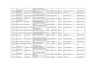 383 11-666
ELEGANT FORWARDERS
PVT. LIMITED MS.MARSHNEEL TARKAR
EMCA HOUSE, B-1/1 (BASEMENT)289
S.BHAGAT SINGH ROAD, FORT,MUMBAI pino
:-400-001 +919867337404 22615727/22261504 22623122 elegantforwarders@gmail.com AAACE3301MCH001
384 11-655
ELENESS LOGISTICS
SERVICES PVT.LTD. MR.YOGEESHA SHETTY
ROOM NO.7,3RD FLOOR,48/50
MINTRD,FORT,MUMBAI pino :-400-001 +919820509512 66345493/22634838 22634841 eleness@vsnl.net AABCE3705ACH001
385 11-1749
ELINC CLEARING AND
FORWARDING JOSE ANTONIO D'SOUZA
E-202, ASHOK AVENUE, OFF MILITARY ROAD,
MAROL, ANDHERI (E), MUMBAI 400072 +919822486743 +912229204577 elinccnf@rediffmail.com ABWPD4781ECH003
386 11-1237
EMBEE CLEARING &
SHIPPING SERVICES
MR.HEMANT SINGH L
MAKKAR
105,ABHAY STEEL HOUSE,59-E,BARODA
STREET, MASJID,,MUMBAI pino :-400-009 +919821143473 40384100/23487977 23481949 ecss@rediffmail.com ADHPM3841MCH003
387 11-554
EMDEE FORWARDERS &
IMPEX PVT.LTD. MR.C.K.BHATT
C-485,VASHI PLAZA,SECTOR 17,VASHI,NAVI
MUMBAI,MUMBAI pino :-400-703 9322222988 67913386 67913385 mdforwarders@hotmail.com AABCE1019KCH001
388 11-967 EMEE LOGISTICS PVT LTD MR.S.K.MISRA
201,KALINDI BLDG,ABOVE HDFC BANK,PLOT
NO-3,SEC-19C,VASHI,NAVI MUMBAI pino :-
400-705 +919811101677 27882141 27882142 misra@bom5.vsnl.net.in AACCE1145PCH002
389 11-1338 ENTIRE LOGISTICS PVT LTD MR.SATYAWAN WALKE
A/349,3 F,BALAJI BHAVAN,PLOT 42A,SECTOR-
11,CBD BELAPUR.,NAVI MUMBAI pino :-400-
614 +919619592371 41235948/49 41235950 mumbai@entirelogistics.in AABCE7664ACH003
390 11-1119 ERICSON ENTERPRISES MR.NIMESH N. SUCHDE
RAMESH CHAMBERS, 3RD
FLOOR,14GARIBDAS STREET,
VADGADI,MUMBAI pino :-400-003 4950980 3421749,3420751 3420751
391 11-873 ES RATNA INTERNATIONAL MR.G.SURENDRAN NAIR
PANTAKY HOUSE, 3RD FLOOR8 MARUTI
CROSS LANE, FORT,,MUMBAI pino :-400-001 5686963 2666665/2615659 2615401
392 11-670 ESKAY IMPEX MR.AJAY ARORA
25 PILANMAI12/14 VAJU KOTAK
MARG,FORT,MUMBAI pino :-400-001 9820054600 22696804 22690042 impeskay@vsnl.com AAEPK1674QCH001
393 11-1410 ESKAY LOGISTICS MR.J.JOHN KENNEDY
SHP NO.3,RAVI APARTMENT,S.L.RDVITHAL
NAGAR,MULUND-W,MUMBAI pino :-400-080 +919324644352 25616102/03 25616106 eskaymumbai@gmail.com AABFE2810MCH002
394 11-1281 ESSAR VE ENTERPRISES V. BALAKUMAR
FLT NO.3, JANAKI VAIBHAV, PLOT19, TARUN
BHARAT CHS,CHAKALA,MUMBAI pino :-400-
099 9867423624 28204211 essarve.mumbai@gmail.com AABFE1402BCH001
395 11-740 EVANS CLEARING AGENCY MR.EVAN H KUNDER
14/12 AAGRI CHAWL COCHINSTREET
FORT,MUMBAI pino :-400-001 4713019 2624946 2642873 evansclearing@vsnl.net
396 11-718
EVERSHINE CLEARING &
FORWD P.LTD. MR.MANISH G. THAKKAR
10 ARADHANA, ST.PIUS
SOC.NAHURROAD,NR,HDFC BK,MULUND-
WEST,,MUMBAI pino :-400-080 +919870028855 65135294 25904871 evershine718@gmail.com AABCE4699KCH001
397 11-1544
EVERTRUST SHPG &
LOGISTICS P LTD MR.BIJUMON A.R.
OFF NO 101,1ST FL,DREAM HEAVENPLT NO
18,SEC 25,NERUL.,NAVI MUMBAI pino :-400-
706 9820031080 27710435/36 2770433 evertrustlogistics@gmail.com AABCE9201HCH003
398 11-1160
EXCEL EXIM SERVICES
INDIA PVT.LTD. MR.LLOYD D'SOUZA
211-213, SAHAR CARGO ESTATEV.M.SHAH
MARG,CHAKALA,ANDHERIE,MUMBAI pino :-
400-099 +919820218040 67106775/67106770 67106773 Janet.Dsouza@excelexim.com AAACE9217ECH001
399 11-1340 EXIM LOGISTICS MR.JAYESH JAIN
202 MARATHON
MAXIMA,L.B.S.MARG,MULUND (W),MUMBAI
pino :-400-080 +919820141761 66800800 66800900 mail@exim.ws AABFE5480BCH001
 