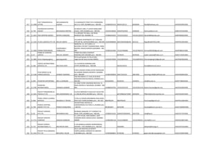 417 11-1008
FAST FORWARDERS &
LIFTERS
MR.GHANSHAYM
B.GOSAI
113 BAZARGATE STREET,4TH FLOORROOM
NO.21 A, FORT,,MUMBAI pino :-400-001 +919820354133 40024130/1/2 66346494 ffandl@hathway.com AAIPG5593NCH001
418 11-794
FASTMOVERS SHIPPING
AGENCY MR.MUKESH MOTANI
44 MARUTI LANE,1 FL,NEAR HANDLOOM
HOUSE, FORT,MUMBAI pino :-400-001 +919324109202 22659744/9202 22696395 fastmove@vsnl.com AABFF3472ACH001
419 11-1814 FIBA SHIPPING AGENCY NITHIN G BANGERA
F-4, DREAMS THE MALL, LBS ROAD,
BHANDUP (W), MUMBAI 78 +919820344953 +912241226221 +912241226224 loknath@fibaindia.com AABFF6850GCH001
420 11-1164 FLYJAC LOGISTICS PVT LTD MR.JOY JOSEPH
102,AAWAS APARTMENTS 1ST FLRSAHAR
PIPELINE RD, SAHAR,MUMBAI pino :-400-099 +919324089836 28315494/28306244 8315512 flyjac@LOGISTICS.COM AAAFF0319DCH001
421 11-1828 FORAM FORWARDERS
VIJAYKUMAR S
THINGALAYA
ROOM NO. 22, 1ST FLOOR, C.K.
BUILDING,178 SANT TUKARAM ROAD, DANA
BUNDER, MASJID BUNDER (e)MUMBAI - 400
009 +919821014465 +912227660606 +912227664747 himmat040185@gmail.com AAAFF0881CCH001
422 11-57
FORBES & COMPANY
LIMITED MR.S.M. SAWANT.
FORBES BUILDING,CHARANJIT
RAIMARG,FORT,MUMBAI pino :-400-001 40749191 40749105 sudam.sawant@forbes.co.in AAACF1765ACH001
423 11-1802 forum shipping agency gaurang parekh
B/2,krupali geejay chs ltd,sai baba
nagar,borivali west,mumbai 400092. +919324376059 +912228076333 +912228076333 forumshipping121@gmail.com AACFF6870DCH001
424 11-506
FORVOL INTERNATIONAL
SERVICES LTD. MR.VIVEK AIYER
19 J.N.HEREDIA MARGBALLARD
ESTATE,MUMBAI pino :-400-038 2653531/6751 forvol@bom4.vsnl.net.in
425 11-1186
FOUR WINGS CLG.&
FORWD.SERVICES HEMANT AGARWAL
R.NO.2,CREADO CHAWL,SUTAR PKHDSAHAR
RD,SAIBABA MANDIR,ANDHERI-E,MUMBAI
pino :-400-099 +919833909059 26817254/355 26817840 fourwings1186@rediffmail.com AAAFF8509RCH001
426 11-845 FOURSTAR ENTERPRISES MR.J.C.DONGARE
196/198 SAMUEL ST.,R.NO.25/26,NEW
BHAGWAN BHAVAN,MASJID,,MUMBAI pino :-
400-009 9223292050 40194333 23444651 info@fourstar.in AAAFF7386ACH001
427 11-1782
FOURSTAR
INTERNATIONAL VIKRAM D DONGRE
10, 02ND FLOOR, BHAGWAN BHUVAN, 31,
ISRAIL MOHALLA, MASJID(W), MUMBAI - 400
009. +919820319761 +912223412134 +912223412134 bharat.fourstar@gmail.com AACFF0234DCH001
428 11-1041
FRACHT FORWARDING &
TRAVELS P.LTD MR.LAKSHMANAN L.M.
515/516 MONARCH PLAZA,PLOT-56,SECTOR-
11,CBD,BELAPUR,,MUMBAI pino :-400-614 66733986/66733987 28394493 fftbbvsh@sembcorpindia.com AAACF0432ECH003
429 11-964
FRANC CARGO CLEARING
SERVICES MR.BAKUL V TRIVEDI
7/144,D G NAGAR,DIWANMAN,VASAI ROAD-
WEST,DIST.THANE,MUMBAI pino :-401-202 9867992245 9867992245 franccargo@gmail.com AEAPP6116QCH001
430 11-704
FRANCIS SHIPPING
AGENCY PVT.LTD. FRANCIS RASQUINHA
303,MATHARU ARCADE,32
SUBHASHROAD,VILR PARLE-E,,MUMBAI pino
:-400-057 9819816657 66762300 franship@bom5.vsnl.net.in AAACF1605MCH001
431 11-26
FREIGHT CARRIERS
PVT.LTD. MR.RAMESH RAO
BEHRAMJI MANSION 1ST FLOORSIR P.M.
ROAD, FORT,,MUMBAI pino :-400-001 +919820143161 2269347/40304343 22617556 info@fcpl.in AAACF4177ECH001
432 11-1713
FREIGHT EXPEDITE
COMPANY AASHISH KASBEKAR
51, LATIF HOUSE, IRON MARKET, SANT
TUKARAM ROAD, MASJID (EAST), MUMBAI -
400009 +919833081318 +912223488394 +912223482551 ashish@fec.co.in AADPK6328CCH001
433 11-757
FREIGHT EXPRESS
INTERNATIONAL P.L. MR.PRATAP NAIR
A-103,MANGALA,MAROL MAROSHIROAD,
ANDHERI - EAST,MUMBAI pino :-400-059 29204994 abhijeet@feicargo.in AAACF5071HCH001
434 11-1543
FREIGHT FIELD (MADRAS)
PVT LTD MR.GOPAL TAILOR
201/2.LOK BHAVAN,LOK BHARTI
COMPLX,MAROL MAROSHI RD ANDHERI-
E,MUMBAI pino :-400-059 +919930068847 67395400 67395401 gopal.tailor@uniqueglobal.com AAACF2350DCH004
 