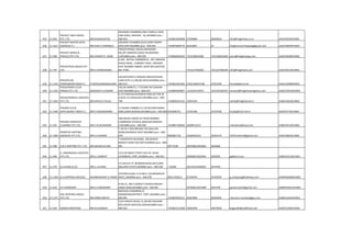 435 11-855
FREIGHT LINES (INDIA)
PVT. LTD. MR.KISHAN BATRA
ADHIKARI CHAMBERS,2ND FLOOR,61 NEW
LINK ROAD, ANDHERI - W,,MUMBAI pino :-
400-053 +919821094008 67294800 66964810 info@freightlines.co.in AAACF0535ECH001
436 11-1617
FREIGHT MASTER SHPG
AGENCIES P L MR.VIJAY K SHIRAWLE
209,MINT CHAMBER,45/47,MINT RDOPP
GPO,FORT,MUMBAI pino :-400-001 +919870099770 66103897 67 freightmastershipping@gmail.com AAACF9829PCH003
437 11-568
FREIGHT WINGS &
TRAVELS PVT.LTD. MR.JAYANTH S. NAIRI
FREIGHTWINGS HOUSE,MAKWANA
RD,OFF.ANDHERI-KURLA RD,ANDHERI-
E,MUMBAI pino :-400-059 +919820020302 +912240016300 +912240016365 jnairi@freightwings.com AAACF0628GCH001
438 11-797
FREIGHTAIDS (INDIA) PVT.
LTD. MR.K.CHANDARANA
A 402 , MITTAL COMMERCIA , OFF ANDHERI
KURLA ROAD , CHIMANT PADA , ANDHERI
EAST MUMBAI 400059. NEAR WELLINGTON
BIZ. PARK. +912227566302 +912227566305 info@freightaids.com AAACF6014ACH001
439 11-1191
FREIGHTLOG
FORWARDERS INDIA P.L. P.GOPALKRISHNAN NAIR
410,MAYURESH COSMOS,SAROVERVIHAR
LANE,SCTR-11,CBD,BELAPUR,MUMBAI pino :-
400-614 +919821025364 27561396/97/98 27561399 forindia@vsnl.net AAACL5699RCH003
440 11-1532
FREIGHTMEN CLG &
FRWDG PVT LTD SADASHIV K KUCKIAN
102,SAI SMRUTI,L.T.COLONY.NO 2DADAR
EAST,MUMBAI pino :-400-014 +919892664007 +912224124975 +912224105597 hemant@freightmenlogistics.com AADCC4433DCH002
441 11-1633
FREIGHTWORLD LOGISITCS
PVT LTD MR.SATISH G PILLAI
G-27,FANTASIA BUSINESS PARK,SECTOR 30
A,PLOT 47,VASHI,NAVI MUMBAI pino :-400-
705 +919820231135 27814344 5 satish@freightworld.in AABCF6463DCH002
442 11-1405
FRIENDS CLG.&
SHPG.AGENCY INDIA P.L MR.P.SUGUMAARAN
17,ASHOK CHMBRS,3 FL,56 DEVJIRATANSHI
MRG,DANA BUNDER,MUMBAI pino :-400-009 9322696751 27561396 23747040 fcsaipl@mtnl.net.in AAACF6779LCH001
443 11-435
FRIENDS SYNDICATE
CLEARING PVT.LTD, MR.V.R.DIVAKARAN
208,SAHAR CARGO EST.NEAR BOMBAY
CAMBRIDGE SCHOOL,JBNAGAR,ANDHERI-
E,MUMBAI pino :-400-099 +919867326056 28398152/53 vrdivakara@fscpl.com AABCF0413GCH001
444 11-1004
FRONTIER SHIPPING
AGENCIES PVT.LTD. MR C.K.DAWAR
F-165 & F-269,DREAMS THE MALLLBS
MARG,BHANDUP WEST,MUMBAI pino :-400-
078 9820061734 21660423/24 25951475 infofrontier54@gmail.com AAACF0854CCH001
445 11-498 G & K SHIPPING PVT. LTD. MR.ANAND M.JAIN
7 KASHINATH BUILDING, 290,SHAHID
BHAGAT SINGH RD,FORT,MUMBAI pino :-400-
001 28773190 2691686/2663666 2663666
446 11-496
G. DWARKADAS LOGISTICS
PVT.LTD. MR.A.J.SAMPAT
127/129 MODY STREET,GR.FLR, DESAI
CHAMBERS, FORT,,MUMBAI pino :-400-001 2696083/2695965 2695965 gd@vsnl.com AABCG4513GCH001
447 11-278 G.A.GHAG & CO. MR.U..G.GHAG
12 CALICUT ST.,BEWMEN BLDG.GR.FLOOR,
BALLARD ESTATE,MUMBAI pino :-400-038 -519282 2611454/2658925 2672440
448 11-1304 G.K.SHIPPING SERVICES RAVINDRAKANT D.TIKAM
STATION PLAZA,I FL,R.NO.C-1012BHANDUP -
WEST,,MUMBAI pino :-400-078 98211250511 67258704 67258705 g_kshipping@hathway.com AKMPS6400QCH003
449 11-619 G.P.GOSWAMY MR.G.P.GOSWAMY
R.NO.41, 3RD FLOOR277 SHAHID BHAGAT
SINGH ROAD,MUMBAI pino :-400-001 2678305/2657688 2622709 goswamy619@gmail.com ABMPG5051GCH001
450 11-1271
GAC SHIPPING (INDIA)
PVT.LTD. MR.HIREN MEHTA
BADHEKA CHAMBERS,31
MANOHARDASSTREET, FORT,,MUMBAI pino :-
400-001 +919819292121 40307800 40307855 clearance.mumbai@gac.com AABCG4164HCH001
451 11-624 GANDHI BROTHERS MR.B.N.GANDHI
12/5 PARVATI BLDG,I FL,RD.NO.5SCHEME
NO.6,NEAR SION BUS,SION,MUMBAI pino :-
400-022 +919821212368 24092959 24079920 bngandhi@rediffmail.com AADFG5166CCH001
 