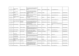 452 11-715
GANESH SHIPPING
AGENCY MR.RAMESH PILANI
GANESH HOUSE,PMC COMPLEX,MAKWANA
LANE,MAROLNAKA,ANDI-E,MUMBAI pino :-
400-059 9320938113 28593252/28592096 2086052 rajiv_nagar@rediffmail.com
453 11-1288
GANESH SHIPPING
AGENCY MR.KISHOR J MEISHERI
3 & 4 KAILSH PARK,CHIRAG NAGARNEVI
SAMGRI BHAVAN,LBS MARG,GHATKOPAR-
W,MUMBAI pino :-400-086 +919820092261 25150808 ganeshshippingagency@yahoo.co.in AABFG9901HCH003
454 11-1244
GANESHAM CARGO
CARRIERS MR.AJAY C AGARWAL
7,KABIR
ASHRAM,P.B.MARG,WORLI,,MUMBAI pino :-
400-013 9820069911 66802294/24927975 24963583 macygroup@rediffmail.com ANMPS9092HCH001
455 11-12
GANNON DUNKERLEY &
CO.LTD MR.R.V.RATHE
NEW EXCELSIOR BLDG,3RD
FLOOR,A.K.NAYAK MARG, FORT,,MUMBAI
pino :-400-001 22051231 22051232 gdcf@gdcl.in AAACG1846PCH001
456 11-275 GANPAT OOMAJEE & SONS MR.U.P.BANDIWDEKAR
R.NO.12,GR.FLR.,NAZIR BUILDINGCALICUT
ST.,BALLARD ESTATE,MUMBAI pino :-400-001 9821033109 22619304/22622042 22626520 ganpatoomajee@yahoo.com AAAFG4081BCH001
457 11-863
GANPATI WAREHOUSING
LTD.
MR.SANTOSH
NALAWADE
203,2ND FLR,AGARWAL CHAMBER NO-1,SEC-
19C,VASHI,NAVI MUMBAI pino :-400-705 8051835 282968556341758 56341758 gwimumbai@yahoo.com
458 11-1553 GARUDA INTERCUST MR.SHAILESH SALVE
DOCK VIEW BLDG,RM NO.20,1 FL,ABV
VASANT RESTRNT,W H
MRG,B.ESTATE,MUMBAI pino :-400-038 9821473560 22633391 22633390
GARUDAINTERCUST.MUMBAI@REDIFFMAIL.
COM AHLPS3934MCH003
459 11-1682 GATEWAY LOGISTICS AMAR N. AGARWAL
A-1/41-42, VIVEK APARTMENTS,4TH FLOOR,
BEASANT
STREET,SANTACRUZ(WEST)MUMBAI-400 054 +919820476286 +912222661740 +912222664782 gatewaylogistics2012@gmail.com AHTPA1110HCH001
460 11-791 GAURAV AGENCIES, MR.SURESH MEHTA
C912/GROMA HOUSE,SECTOR 19,A.P.M.C.
MARKET, VASHI,,NAVI MUMBAI pino :-400-
705 9820093264 27896813 27896823 gauravintl@hotmail.com AABTM4188JCH001
461 11-1762 gaurav m jhaveri gaurav m jhaveri
105/7, PRINCESS STREET, DAMODAR
BUILDING, 4TH FLOOR, MUMBAI 400 002 +919819007250 +912222004975 gauravjhaveri80@gmail.com AGRPJ9989QCH001
462 11-927
GEETA CLG.&
FORWD.AGENCIES P.LTD. MR. M. LAKKARAJA
5,JAY GANESH CO-OP HSG
SOCIETYBAMANPURI
RD,J.B.NAGAR,ANDHERI,MUMBAI pino :-400-
059 +919821032013 28363859/28254255 28213862 gcfa@vsnl.net AACCG9600MCH001
463 11-607
GEETA SHIPPING &
CLEARING SERVICES DR.SAILESH B SURVE
202,CENTRE POINT,ANDHERI KURLAROAD, JB
NAGAR, ANDHERI-EAST,,MUMBAI pino :-400-
070 +919821898340 66413000 66413040 info@geetagroup.com AAAFG3652JCH001
464 11-495
GEETHA CLEARING
AGENCY MR.B.M.GUPTA
111 NAVRATAN, 69 P.D'MELLO RDCARNAC
BUNDER, 1ST FLOOR,MUMBAI pino :-400-009 3446566
465 11-1497
GEMINI SEA-AIR FREIGHT
SERVICES SUNIL SHETE
6-A, H&G HOUSE, SECTOR 11, CBD BELAPUR,
NAVI MUMBAI 400614 +919820534777 +912227577977 +912227576177 gemini1497@gmail.com AAEFG2457KCH001
466 11-640 GENERAL TRADE AGENCY MR..A.TIMBADIA
105,BOMBAY SAMACHAR MARG1ST FLR.,
ROOM NO.12,MUMBAI pino :-400-023 +919867366459 43220400 43220450 roseinternational@mtnl.net.in AAAFG1165ACH001
467 11-1202 GENIUS SERVICES MR.VINAY D. SAWANT
130 LOKHANDWALA BUILDING,3RD
FLOOR,MODI STREET,FORT,,MUMBAI pino :-
400-001 24706955 22631431/22631433 22631431 genius_12@mtnl.net.in AAEFG4507ACH002
 