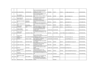 468 11-1494 GEO CARGO EXPRESS MR PAWAN SINGH
SHOP 19,CHANDRAMUKHI,AGARWALTRD
CENT,PLT 62.SEC 11CBD BELAPUR,NAVI
MUMBAI pino :-400-614 9594000086 27564572 27564572 mum@geocargoexpress.com AEZPB1401RCH002
469 11-737
GGI CLEARING &
FORWARDING PVT.LTD. MR.SAMIR DEOLEKAR
OFFICE NO.18 & 19, KOTESHWAR CO-OP
SOC.LTD. JIVA MAHALE ROAD,
OPP.GARWARE, ANDHERI-E, MUMBAI - 400
069 9324111081 42270000 26849929 ggi.mumbai@gmail.com AAACG5397FCH001
470 11-581
GHANSHYAM PATEL
FREIGHT FORW.P.L. MR.JAYESH.G.PATEL
A-346,ANTOPHILL WAREHOS COMPX,3
FL,VIDYALANKAR COLEGE,WADALA-
E,MUMBAI pino :-400-037 +919820013669 24100274/24100360 24100263 info@bllindia.com AAACG5078RCH001
471 11-160
GIRDHARLAL KALYANJI &
CO.
MR.MAHESH
BHANUSHALI
405, ARIHANT BLDG,AHMEDABAD
STREET,CARNAC BUNDER,MUMBAI pino :-
400-009 9869196242 23481436 23483274 gkalyanji@gmail.com AAAFG2888CCH001
472 11-930
GLOBAL AIRFREIGHT PVT.
LTD MR. M.S.BAIG
1 & 2 ROY APTS, NEAR CARGOCOMPLEX,
SAHAR, ANDHERI-EAST,MUMBAI pino :-400-
099 9892262373 30885984 26817615 msbaig@bol.net.in AABCG4113ACH001
473 11-1183
GLOBAL CARGO
FORWARDERS
MR.ARUN SHANKAR
BHOR
17 CONTRACTOR BLDG.,15 VAJUKOTAK
MARG, FORT,,MUMBAI pino :-400-001 2696257/2618021 2675530 accounts@icfship.com AACFG6868NCH001
474 11-1829
GLOBAL CONNECT
LOGISTICS SERVICES NIKUNJ
611,ATLANTIC COMMERCIAL TOWERS
R.B.MEHTA MARG, GHATKOPAR EAST
MUMBAI 400 077 +919930137602 +912225012649 logistics@globalconnect.co.in AAKFG1544PCH001
475 11-1283
GLOBAL FREIGHT
FORWARDERS MR.SHANKAR P SHINDE
C-6,NEELKANTH CORNER,SECTOR-2PLOT
NO.2,SANPADA,NAVI MUMBAI pino :-400-
705 9321473101 +912241708000 +912241708033 shankar.shinde@globalbm.com AACPS0365GCH003
476 11-1440
GLOBAL MARINE
AGENCIES MR. SHANKAR KRISHNAN
B/O.C-3119,3RD FL,OBEROI
GARDNEST.SAKIVIHR RD,CHNDIVLI,ANDHERI-
E,MUMBAI pino :-400-072 +919820085866 28471816/28472549 28477446 shankar@mahalogix.com ACFPG4880PCH001
477 11-1759
GLOBAL ROUTES
LOGISTICS PRADEEP V SHINDE
3A, KOLDONGARI CHS, PARSIWADA, SAHAR
ROAD, ANDHERI (E), MUMBAI 99 +919821049830 +912266910306 spradeep099@gmail.com ADFPS8786FCH001
478 11-1170 GLOBAL SERVICES MR.ARVIND K.DUBEY
402,CHANDRA HOUSE,4TH
FLR,90BAZARGATE STREET FORT,MUMBAI
pino :-400-001 9323133810 22692938 33693776 jnpandey@globalservicesgroup.net AAFFG0125KCH001
479 11-1155 GLOBAL TRADE LINKS MR.D.PAWDE
B/132,ANDHERI INDL.EST,1ST FL.YASH RAJ
STUDIO,VEERA DESAI RD,ANDHERI-
W,MUMBAI pino :-400-058 9821716060 61382400 69604247 allship@vsnl.net AAEPD3132CCH002
480 11-1760 globallinks vinod nanda
106 veena chamber,1st floor,4th cross clive
road,dana bunder,masjid east, mumbai-
400009 +919892775427 +912266156240 +912266156240 glinks07@gmail.com AADFG5566ECH003
481 11-1427
GLOBE FORWARDING
AGENCIES MR.S.SRINIVASAN
700,7 FLR SHARDA
TERRACES,PLOT65,SECTOR-11,CBD
BELAPUR,NAVI MUMBAI pino :-400-614 9833806412 67366363 41616366 deepak.yadav@globeforwarding.com AAAFG0392DCH002
482 11-1624
GLOWSTAR
INTERNATIONAL LIMITED MR.KARTHIKEYAN IYER
301,SAI SAMARTH,NR SHAH INDUS-TRIAL
ESTATE,GOVANDI EAST,MUMBAI pino :-400-
088 +919321111047 25558582/3 25558584 karthik@glowstarinternational.com AADCG0758RCH002
483 11-316
GOKAK PATEL VOLKART
LTD. MR.T.G.SAMPAT
VOLKART BLDG.,19,J.N.H.MARGBALLARD
ESTATE,MUMBAI pino :-400-038 22641420/22653531
484 11-59 GOKALDAS & SONS MR.M.C.CONTRACTOR
14, INDIAN MERCANTILE MANSION3RD
FLOOR, OPP REGAL CINEMA,MUMBAI pino :-
400-039 2873303/9
 