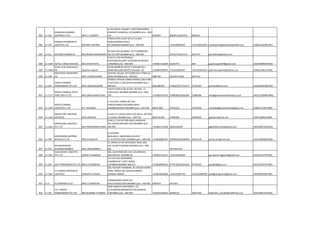 485 11-225
GOKALDAS HANSRAJ
SHIPPING P.LTD, MR.H.J. PUROHIT
D-303 GOKUL NAGARI-1 WESTERNEXPRESS
HIGHWAY KANDIVALI (E),MUMBAI pino :-400-
101 6365963 8083813/2691555 8638232
486 11-525
GORDON WOODROFFE
LOGISTICS LTD MR.AMIT KAPOOR
TOWN CNTR II,UNIT 601,6 FLR,SAKI
NAKA,ANDHERI KURLA
RD,ANDHERI,MUMBAI pino :-400-059 +912228500432 +912228510435 amitkapoor@gordonwoodroffe.com AABCG3353NCH011
487 11-411 GOVINDJI KANJI& CO. MR.ARVIND BHANUSHALI
66 VAJU KOTAK MARG, 1ST FLOORROOM
NO.10, FORT,MUMBAI pino :-400-001 2611077/2611574 2611573 govinjikanji@yahoo.com
488 11-1639 GOYAL CARGO SERVICES MR.JATEEN PATEL
R NO.41,178 CHATRABHUJ
KHETSHIBLDG,SANT TUKARAM RD,MASJID
E,MUMBAI pino :-400-009 +919821541869 66106792 466 goyalcargo1639@gmail.com AAGFG8895BCH002
489 11-1696
Great circle shipping pvt.
ltd. Jayshree ruparel
23/26 NIMBKAR SOCIETY, MALBAR HILL
ROAD,MULUND (WEST), Mumbai - 82 +919867849879 +912225926347 +912225916347 jayshreeruparel1@yahoo.co.in AABCG3181CCH001
490 11-528
GREATWAY TRANSPORT
CO. MR.V.K.NARAYANAN
103/104, GULAB, 1ST FLOOR,237 P D'MELLO
ROAD,MUMBAI pino :-400-001 3880726 2612257/7656 2617574
491 11-204
GREEN CHANNEL
FORWARDERS PVT.LTD. MR.D.MURLIDHARAN
HERMES ATRIUM COMM.PRMISES,306'A'3RD
FL,SECTOR-11,CBD BLAPUR,MUMBAI pino :-
400-614 9821086978 27566270/71/72/73 27561282 grnchanl@vsnl.com AAACG5655QCH001
492 11-1177
GREEN CHANNEL INTER-
PORT SERV.P.LTD MR.SUNILKUMAR SIVAS-
VASHI PLAZA,D-501 & 502 ,SECTOR - 17,
VASHI NAVI MUMBAI,MUMBAI pino :-400-
705 +919820147933 27880381/82/83/84 27880386 info@greenchannelinterport.com AACCG5208MCH002
493 11-1507
GREEN CHANNEL
LOGISTICS P.LTD. R.V. PERUMAL
C.130,STEEL TOWER,NR TELE
PHNEXCHANGE,KALAMBOLINAVI
MUMBAIBAI,NAVI MUMBAI pino :-410-218 984211832 27425232 27425294 mumbai@greenchannellogistics.net AABCG1170FCH003
494 11-1210
GREEN PORT SHIPPING
AGENCIES MR.B.ARULRAJ
D-443,II FL.VASHI PLAZA,PLOT 80-81, SECTOR-
17,VASHI,,MUMBAI pino :-400-703 9820125329 27894304 27894305 greenport@vsnl.net AAFFG2895LCH003
495 11-1621
GREENLAND LOGISTICS
PVT LTD MR.PARSHURAM M BADI
R.NO.2,1 FLR,VICTORI MAXI LANENEAR
ACC,SAHAR,ANDHERI EAST,MUMBAI pino :-
400-099 +919821172596 28325550/49 gllpvtltdmumbai@gmail.com AACCG8576ACH002
496 11-445
GROVERSON SHIPPING
SERVICES P.LTD MR.R.K.GROVER
6/12,NAZIR
BLDG,GR.FL.,BEHINDDHL,CALICUT
ST.,B.ESTATE,FORT,,MUMBAI pino :-400-038 +919820087445 40300445/40300444 22621138 groversons@vsnl.com AAACG8958QCH001
497 11-291
GULAMHUSSAIN
KHANMOHAMMED MR.E.MOHAMMED
23 UNION CO-OP.INSURANCE BLDG.2ND
FLR.,23,SIR P.M.ROAD,MUMBAI pino :-400-
001 2871641/2/3
498 11-1657
GURUASHISH LOGISTICS
PVT LTD GIRISH C RANADIVE
402, GAYATRIKRUPA CHS, GAVANPADA,
MULUND (E), MUMBAI 81 +919821113217 +912225633404 guruashish.logistics@gmail.com AAECG3337PCH001
499 11-365 GVP FORWARDER PVT.LTD. MR.A.S.PEDNEKAR
217,2nd floor MAHINDER
CHAMBER,W.T.PATIL MARG,
CHEMBUR,MUMBAI 400-071 +919820049416 67701301/02/03/04 67701305 gvp365@gvp.co.in AACCG9707FCH001
500 11-1827
H P DAGHA SHIPPING &
LOGISTICS HEMANT B DAGHA
206, RAJGOR CHAMBERS, 99, MASJID SIDING
ROAD, ABOVE SBI, MASJID BUNDER,
MUMBAI 400009 +919819844848 +912223481744 +912223480587 hpdaghalogistics@gmail.com AFGPD0944RCH001
501 11-5 H.CURRANEE & CO. MR.G.T.HANOVAR
COMMISSARAT BLDG.231,
DR.D.N.ROAD,FORT,MUMBAI pino :-400-001 4934074 2613457
502 11-701
H.D. PAREKH
FORWARDERS PVT.LTD. MR.SAURABH H.PAREKH
20/B SAINATH APARTMENT, 1ST
FLJ.B.NAGAR,BAMANPURI RD,ANDHERI-
E,MUMBAI pino :-400-059 +919324528444 28366125 26817363 hdparekh_saurabh@rediffmail.com AAACH9373ECH001
 