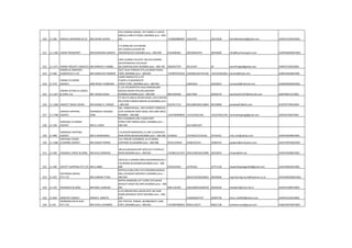 520 11-285 HARILAL BHAWANJI & CO MR.ASHOK ZAVERI
103, SHARDA SADAN, 1ST FLOOR,11 SAYED
ABDULLA BRELVI ROAD,,MUMBAI pino :-400-
001 +919820086487 22616767 22613258 harilalbhawanji@gmail.com AAAFH1354GCH001
521 11-1180 HARIN TRANSPORT MR.RAJENDRA GARACH
5 A WING,GR FLR,SHEEBA
APT,CHAKALA,SAHAR RD
ANDHERI(EAST),MUMBAI pino :-400-099 9324406483 28230444/555 28258366 info@harintransport.com ADKPG6840MCH001
522 11-1571 HARINI FREIGHT LOGISTICS MR.RAMESH S HABBU
UNIT 6,GRND FLR,PLOT 1&2,SEC13SHREE
ASHTAVINAYAK CHS,PALM
RD,SANPADA,NAVI MUMBAI pino :-400-705 9920547379 40131347 43 harinifreight@gmail.com AAKPI3719GCH001
523 11-482
HARISH & COMPANY
(LOGISTICS) P.LTD MR.HARISH M.THAKKER
22/2 TULSI TERRACE'275,S.B.SINGH ROAD,
FORT,,MUMBAI pino :-400-001 +919870701634 22650045/65742146 +912222654921 kaushal@hclpl.com AABCH4654BCH001
524 11-572
HARISH CLEARING
AGENCY, MRS.RENU H SOBHANI
LAXMI NIWAS,R.N.4,1ST
FLOOR,113,BAZARGATE
STREET,FORT,,MUMBAI pino :-400-001 22691816 22642815 sunnysob@hotmail.com AAQPS0626QCH001
525 11-1357
HARISH SETHI(H.R.CARGO
& SHPG. CO. MR. RAJESH SHAH
C-2,B-103,BHARTIYA KALA MANDALOM
NAGAR,SAHAR PIPELINE,ANDHERI
MUMBAI,MUMBAI pino :-400-099 9821029428 28217892 28356576 harishsethi1357@hotmail.com ABJPH6871LCH001
526 11-1368 HARJEET SINGH JOHAR MR.NANDU R. SHINDE
37-39,4 FL,MULJI DEVSHI BLDG.,116 K.NAYAK
RD,CHINCH BNDER,MASJID-W,MUMBAI pino
:-400-009 9223417133 66310893/66310894 66310896 pradeep07@sify.com ACZPJ9770HCH004
527 11-1788
HARSHA SHIPPING
AGENCY
DHARMESH JAISINGH
SONI
301, VINDHYACHAL, LOK EVEREST COMPLEX,
JATA SHANKAR DOSA ROAD, MULUND WEST,
MUMBAI - 400 080. +919769469694 +912225621541 +912225621541 harshashipping@gmail.com ARJPS0159ACH001
528 11-228
HARSHAD CLEARING
AGENCY MR.D.J.JOSHI
REX CHAMBERS,3RD FLOOR,FORT
STREET,OPP.INDIRA DOCK,,MUMBAI pino :-
400-038 2611368/3107
529 11-899
HARSIDDH SHIPPING
AGENCY MR.A.M.BADHEKA
114,ZAVERI MANSION,2 FL,RM 12,KESHAVJI
NAIK ROAD,MUSJID,MUMBAI pino :-400-009 4149610 2373302/23742161 23742161 mail_hsa@yahoo.com AAAFH2959BCH001
530 11-1286
HARYANA CARGO
CLEARING AGENCY MR.SANJAY NAKRA
214, RAIKAR CHAMBERS, B.S.D.MARG,
GOVANDI (E),MUMBAI pino :-400-088 95251234591 25482353/54 25482355 poojaric@srinivasinc.com AACFH3055QCH003
531 11-309 HASANALI VIRJEE & SONS, MR.M.B.CHARANIA
305,GULAB BLDG,OPP.GPO,237,P.D'MELLO
ROAD,MUMBAI pino :-400-001 +919821231355 30222309/30222989 22616010 hvirjee@eth.net AAAFH3509BCH001
532 11-396 HAYATT SHIPPING PVT LTD MR.A.ABBA
20/22,M A SARANG MRG,KASHMIRIHOUSE,3
FLR,ROOM.20,DONGRI,MUMBAI pino :-400-
009 9324223434 22705262 23771136 hayattshippingpvtltd@gmail.com AACCH9033KCH001
533 11-507
HAYTRANS (INDIA)
PVT.LTD. MR.SUBODH TYAGI
MITHILA B1&2,GRD FLR,PURANMALBANSAL
MG,J.B.NAGAR ANDHERI-E,MUMBAI pino :-
400-059 28222103/28320663 28320696 mgrclearing.mum@haytrans.co.in AAACW0528QCH001
534 11-155 HEADWICK & SONS MR.NOEL ALMEIDA
MITHA MANSION,1ST FLOOR,319 SAHAD
BHAGAT SINGH RD,FORT,MUMBAI pino :-400-
001 9821135303 22616369/22620478 22642256 headwick@mtnl.net.in AAAFH1389PCH001
535 11-859 HEMJYOT AGENCY KIRAN D. SONETA
G-45,DREAM MALL,NEAR GATE NO.3LBS
MARG,BHANDUP WEST,MUMBAI pino :-400-
078 21663636/3737 22692736 kiran_ha2003@yahoo.com AAAFH2124ECH001
536 11-60
HERMANN AIR & SEAS
PVT.LTD. MR.VIVEK CHHABRIA
201 CRYSTAL TOWAR, 46/48MARUTI LANE,
FORT,,MUMBAI pino :-400-001 +919987089002 40021136/37 40021138 vivekherman@gmail.com AABCH6970NCH001
 