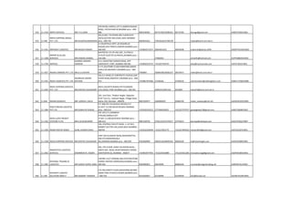 554 11-1419 IMPEX SERVICES MR.T.K.S.NAIR
109 REENA COMPLX,1ST FL,RAMDEVNAGAR
ROAD, VIDYAVIHAR-W,MUMBAI pino :-400-
086 9820238381 66715782/25090101 66715783 tksnsgs@gmail.com AABFE5439JCH001
555 11-590
IMPEX SHIPPING (INDIA)
PVT. LTD. MR.M.GOPALAKRISHNAN
301/A,BSEL TECHPARK,3RD FLOOR,PLOT-
39/5A,SECTOR-30A,VASHI,,NAVI MUMBAI
pino :-400-705 9820016261 27813616/22700178 impex@bom4.vsnl.net.in
556 11-1451 IMPEXNET LOGISTICS MR.RAJESH PANDEY
A-7/8,MITHILA APRT.,JB DESAIRD,JB
NAGAR,JAIN TEMPLE,ANDHRI,MUMBAI pino :-
400-059 +919810173277 28203033/43 28203038 impexnet@yahoo.COM AAOPP7614DCH002
557 11-1208
IMPORT & ALLIED
SERVICES MR.PAWAN JAISWAL
MAITREYEE CO-OP.HSG.SOC.,FLATNO.D-
37,PLOT-8,SECTR 16,PANVEL,MUMBAI pino :-
410-206 27482654 airswifts@hotmail.com ACPPC8802KCH003
558 11-1796 IMPRESS
SHARMA HEMANT
HARIHAR
III-A, MAHATMA GANDHI ROAD, OPP
UNIVERSITY, FORT, MUMBAI 400 001 +919820333725 +912267439745 data@impressindia.com AAIPS7383JCH001
559 11-1057 INDAIR CARRIERS PVT. LTD. MR.D.S.CHAVAN
6-7 FL,SOLITAIRE IV,SOLITAIREPARK,ANDHI-
KURLA RD,ANDHERI-E,MUMBAI pino :-400-
093 7640893 28380198/28382237 28376971 indair@bom5.vsnl.net.in
560 11-1351 INDEV LOGISTICS PVT. LTD.
ARUMUGA SWAMI
NATHAN
501/2,A WING,55 CORPORATE AVENUE,SAKI
VIHAR ROAD,ANDHERI E,MUMBAI pino :-400-
072 +919867507666 27246546 27246543 subramnaiam@indevlogistics.com AABCC1756DCH006
561 11-1045
INDEV SHIPPING SERVICES
PVT. LTD. MR.DEEPAK CHAUDHARY
40/41 SUCHETA NIWAS,4TH FLOOR285,
S.B.S.ROAD, FORT,MUMBAI pino :-400-001 2696253/2691162 2616807 indusfrt@bom2.vsnl.net.in
562 11-844 INDIAN SEAWAYS MR. SURESH L DALVI
202, 2nd Floor, Thakkar Height, Opposite
CEAT Tyre Co., Subhash Nagar, Village Road,
Nahur (W), Mumbai : 400078. 9821029477 25669040/9 25666740 indian_seaways@vsnl.net AAAPD4532ECH001
563 11-1484
INDO FOREIGN (AGENTS)
PVT LTD MR.GABAJI M GUNJAL
FLT 408,4TH FLR,RAHEJA ARCADE,PLT
61.SECT 11,CBD BELAPUR,NAVI MUMBAI
pino :-400-614 +919320145512 27578463/8925 +912227579757 gunjalgabaji12@gmail.com AABCI3386BCH001
564 11-1322
INDO LLOYD FREIGHT
SYSTEMS P.LTD. MR.A.B.SIVAKUMAR
OFF.207,2 FL,HARMESH
ATRIUM,AWING,PLOT-
57,SEC.11,CBD,BLPR,NAVI MUMBAI pino :-
400-614 9867228792 27561314/27570217 27576615 bomops@indoloyd.com AAACI3782LCH007
565 11-1399 INDRA PRATAP SINGH SUNIL KUMAR SHAHI
336, CENTRAL FACILITY BLDG.-1, A.P.M.C.
MARKET,SECTOR-19A,VASHI,NAVI MUMBAI-
400705 +919322329449 +912227832775 +912227845033 indrach001@gmail.com AJCPS2232FCH001
566 11-1168 INDUS SHIPPING SERVICES MR.DEEPAK CHAUDHARI
UNIT 5/B.33,SANJAY BLDG,AKSHAYMITTAL
IND EST,ANDHERIKURLA
RD,ANDHERI,MUMBAI pino :-400-059 9322660099 28562126/40693333 28565420 iic@indusfreight.com AAAFI9338RCH001
567 11-1832
INNOVATIVE LOGISTICS
SERVICES DHARMESH N. VADOR
405, 4TH FLOOR, SHREE SAI RATAN BLDG.,
JANTA SOC. ROAD, NEAR RAIGADH CHOWK,
GHATKOPAR (E), MUMBAI - 400077 +919833977955 +912225010088 +912225012282 innovative.logi@gmail.com AADFI0538ACH001
568 11-1581
INTEGRAL TRADING &
LOGISTICS MR.SANJAY GOPAL RANE
UNIT#B-115/7,VIRWANI IND.ESTATWESTERN
EXPRES HIGHWY,GOREGOAN,MUMBAI pino :-
400-063 9920982852 40419090 66981844 mumbai@integraltrading.net AABFI9574LCH002
569 11-394
INTEGRITY LOGISTIC
SOLUTION INDIA P MR.HEMANT THAKKER
LTD.405,SHRISTI PLAZA,SAKIVIHRRD,BEHIND
AMAR TARA PLASTICS,POWAI,MUMBAI pino
:-400-702 9223450047 61439999 61439930 info@ilsindia.net AACRD7410PCH001
 