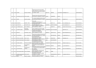 603 11-1559 J.D.IMPEX MR.VIJAY S ARVIKAR
SHOP NO:103,CST NO:365 364, ARAHIA
CABRAL BROTHERS CHL, MHATAR PAKHADI,
OPP BLUE DART, SAHAR VILLAGE, ANDHERI
(E), MUMBAI : 400 099 9821573571 26828786 +912223436077 djintl68@gmail.com ADZPD1385RCH002
604 11-55 J.F.KAPADIA & CO.PVT.LTD. CAPT.D.PRASAD
306,EMCA HOUSE,3RD.FLOOR,289,S.B.SINGH
RD.,BALLARD EST.,MUMBAI pino :-400-038 8125053 2618309/3871 2610153
605 11-832 J.K.BROS. MR.JITEN Z.NAGDA
311, RAJGOR CHAMBERS,99,MASJID SIDING
RD,DANABUNDER,MUMBAI pino :-400-009 +919821023949 23481503/23483685 23484071 jkbros@vsnl.com AAAPN7798LCH001
606 11-1233 J.K.LOGISTICS MR.KIRIT J. VORA
218/314,3RD
FL,ANANTDEEP,BHATBAZAR,273-77
NARSINATH,MASJID,,MUMBAI pino :-400-009 40237111-25 23700305 kirit_vora@jklogistics.net AAEPV7430PCH001
607 11-725 J.M. BAXI & CO. MR.ALOYSIUS PAIS
16, BANK STREET,P.O.BOX
731,FORT,MUMBAI pino :-400-001 9323005028 22663871/22654638 mail.mum@jmbaxi.com AAAFJ5198ECH209
608 11-295 J.N. MARSHALL & CO. MR.S.J.MARSHALL
APEEJAY CHAMBERS,5 WALLACESTREET,
FORT,,MUMBAI pino :-400-001 30228570-71 30228572 jnm@simmondsmarshall.com AACPM5502FCH001
609 11-13 J.S.PIMENTA & SONS
MR.ASHWAL
S.MAZUMDAR
32,REX CHAMBERS GR.FLOOR,W.H.MARG
BALLARD ESTATE,MUMBAI pino :-400-038 +919820049530 40172737/22618645 jsp@hathway.com AAEPS5762MCH001
610 11-163 JABEE &CO MR.CHIRAG P. DALAL
14,MORVI HOUSE,SUNDERLAL
BEHALPATH,1ST FLOOR,BALLARD
ESTATE,,MUMBAI pino :-400-038 9820095733 22641013/14/16 22641017 jabeeworld@rediffmail.com AERPD7937CCH001
611 11-890 JAC ENTERPRISES MR. L.C.JOBANPUTRA
ASHOK WATIKA (VAIBHAV APTS)SAHAR PIPE
LINE ROAD, SAHAR,MUMBAI pino :-400-099 8362150/8322103 8366609 ak_logistic@yahoo.co.in AACPJ1804FCH001
612 11-334 JAFFERALI LALJI & SONS NAFIS F LALJEE
D-315,GITANJALI SEVEN
BUNGLOWSVERSOVA,ANDHERI
WEST,MUMBAI pino :-400-061 8670941 8329566/2428 8388359 nlaljee@gmail.com AAAFJ0340GCH001
613 11-177 JAGJIVAN KANJI BHOJANI MR.A.J.BHOJANI
40,ENGINEER BUILDING288, S.B.SINGH RD,
FORT,,MUMBAI pino :-400-001 10049 2612799/2692919
614 11-775 JAI AMBE LOGISTICS MR.NILANJ DHARAMSEY
19,SAGAR PREM CO-OP SOC,4TH
FL327,NARSHI NATHA STREET,MASJID
BUNDER-W,,MUMBAI pino :-400-009 +919820526725 66376582/65126512 66379579 info@jaiambelogistics.com AAFFJ7745JCH001
615 11-460 JAI INDUSTRIES
MR.FURQAN BIN
SHAMIM
SHITAL APRT, GR.FLR. JUSTICECHAGLA RD,
BAMANWADA VILEPARLE,MUMBAI pino :-
400-099 +919820023211 28389172 28365509 jai_industries@eth.net AACFJ0759KCH001
616 11-926 JAI INTERNATIONAL
ASHOKKUMAR M
JAISWAR
B-403,HERMES ATRIUM,PLOT NO-57SECTOR-
15, CBD,BELAPUR NAVI MUMBAI,MUMBAI
pino :-400-614 +919820043673 40126767/9900 40129900 jaiinternational01@yahoo.in AAEFJ8308ACH001
617 11-108 JAI OM SHIPPING AGENCY MR.R.H.CHANDAN
18,YAGNESHVAR
SOCIETY,KASTURBAV.P.ROAD, MULUND
(WEST),,MUMBAI pino :-400-080 5610917 348486
618 11-731 JAI WORLD WIDE MOVERS MR.M.M.BHATT
NR.AIRCARGO COMPX,SAHAR
SUTARPAKHADI RD,SAHAR VILLG,ANDRI-
E,MUMBAI pino :-400-099 28354860/28230723 28207730 manoj@jaiworldwide.com AACPB7274PCH001
619 11-739
JAISINGH CLEARING
AGENCY BHARAT K JAISINGH
A-11,SAI C.H.S., PLOT NO.F-84,SECTOR-12,
KHARGHAR,,MUMBAI pino :-410-210 9820139739 27560294 AACFJ9277CCH001
 