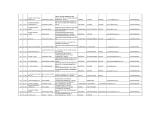 620 11-1334
JAISWAL IMPORT CARGO
SERVICES LTD MR.PAWAN K. JAISWAL
THE GRT EASTERN CHMBERS,OF:105A
WING,1 FR,PLT.28 SEC 11 CBD,BELAPUR,NAVI
MUMABI pino :-400-614 27482654 27452475 27482654 jics_cargo@yahoo.co.in AAJPJ9023HCH003
621 11-390
JALARAM CLEARING &
FORWARDING P.L. MR.DINESH D.SEJPAL
210,2 FLR,DEVI ANNAPURNA PREMSCO-OP
SOC.LTD,SEC 18,VASHI,NAVI MUMBAI pino :-
400-705 9821141684 41239900 41239900 dew_int@yahoo.com AAACJ5657MCH001
622 11-1461
JALARAM CLEARING
AGENCY MR.LOKESH B JAIN
ROOM NO.5,MITHA CHAMBER, 319S.B.SINGH
ROAD,FORT,,MUMBAI pino :-400-038 +919819019991 22651779/22672073 22672075 jalaram@mtnl.net.in AAGFJ0018HCH001
623 11-886
JALNATH SHIPPING
AGENCY MR.RAJU OZA
ARJUN SHRUTHI,03 I
FL,NR.VINAYSTUDIO,GANESH GAVDE
RD,MULUND,MUMBAI pino :-400-080 9892003546 25614318 jaijalnath@hathway.com AABFJ5208NCH001
624 11-971 JANI & CO. MR.JAYANTI.VASANT
430,VYAPAR BHAVAN,4TH FLR,P.D.MELLO
ROAD,MASJID BUNDER,MUMBAI pino :-400-
009 +919820718761 66640295/66640297 66314784 c_jani@vsnl.net AAAFJ0601QCH001
625 11-1769 JASRAJ KALIANJI & SONS MR GAURANG B POPAT
1ST FLOOR,PLOT NO F-11-12/7,WESTERN
INDUSTRIAL CO-OP ESTATE
LTD,MAROL,MIDC,ANDHERI,(E),MUMBAI 400
093 +919820456956 +912261271277 Sanjay@jasrajkalianji.in AAIFJ0724ECH001
626 11-110 JASRAJ KALYANJI & CO
MR.BHUPENDRA.G.POPA
T
58, MINT ROAD, OPP.G.P.O.FORT,,MUMBAI
pino :-400-001 2614360/2619202 2614360 Sanjay@jasrajkalianji.in AACFJ6632KCH001
627 11-127 JASVANT B.SHAH MR.NIMESH J SHAH
103 PARAS APRT.NEAR SAIBABA
TEPRARTHNASAMAJ RD,VILE PARLE -
E,MUMBAI pino :-400-057 9967046467 26123268/26126866 26124572 jasvantbshah@jbsindia.com AAAFJ2526JCH001
628 11-426 JAY FORWARDERS MR.DEVISINGH SOLANKI
SHREE GANESH CHAMBER,II FL.NO.14,5 MK
AMIN MG,BORA B ST,FORT,MUMBAI pino :-
400-001 9322295599 22674373/22674374 22674374 jayforwarderssingh@yahoo.co.in AACFJ8236FCH001
629 11-1372 JAY YESS AGENCIES MR.C.MANIKANDAN
C/O.AFFORD LOGTS P LTD,KUKREJACNTR,B-
604,6 FL,SEC 11,CBD,NAVI MUMBAI pino :-
400-614 9819147263 41421002 41421011 exim@afford.co.in AACFJ8957DCH005
630 11-1012 JAYANT SHIPPING AGENCY MR.YASHAVANT N PATIL
PATVA CHEMBER,ROOM#34,3RD FL.104/8
CLIVE RD,MASJID BUNDER-E,MUMBAI pino :-
400-009 9821024621 40947575 40947577 jayship@hotmail.com AAAFJ4655NCH001
631 11-780
JAYANT SHIPPING AGENCY
PVT. LTD.
MR.I.BALASUBRAMANIA
M
DHANNUR BUILDING, 1ST FLOOR15, SIR P.M.
ROAD, FORT,,MUMBAI pino :-400-001 6702573 2664013/2665718 2663510 AAACJ8219MCH001
632 11-466 JAYANT TRANSPORT CO., MR.R.S.MIRANI
DHANNUR BLDG.,1ST FLOOR,SIR
P.M.ROAD,FORT,MUMBAI pino :-400-001 2664013/3662 jayship@hotmail.com AAAFJ2657ACH001
633 11-511 JAYANTILAL & BROS., MR.ROHIT A DOSHI
201, VYAPAR BHAVAN,49, P.D'MELLO
ROAD,,MUMBAI pino :-400-009 +919820182454 +912223486554 +912223488957 jnb1@mtnl.net.in AABFJ6354KCH001
634 11-185
JAYANTILAL BHURALAL
UDANI & CO., MR.T.J.UDANI
103, MIRCHI STREET,1/3SUJATA
CHAMBER,,MUMBAI pino :-400-009 4143820 3427775/3432422
635 11-603
JAYASHREE SHIPPING
AGENCY MR.GAUTAM.R.DAMA
11/13,MINT RD,7 DHARENDRA
BHUVAN,NEAR G.P.O, FORT,MUMBAI pino :-
400-001 9322016038 22615366/22691682 +912222622814 jayshreeship@mtnl.net.in AACFJ9640HCH001
636 11-1204 JAYESPEE & CO. MR.DILIP Y. MALKAR
415, ARENJA CORNER,SECTOR - 17,
VASHI,,MUMBAI pino :-400-703 25912308 27668478
 