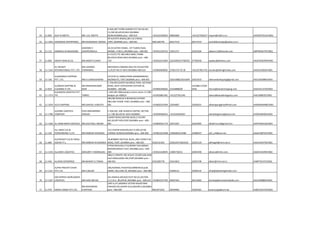 54 11-892 AJAY N MEHTA MR. A.N. MEHTA
A-605,GRT ESTRN SUMMIT,PLT NO.56,SEC-
15,CBD BELAPUR,NAVI MUMBAI
MUM,MUMBAI pino :-400-614 +919322405833 40850600 +912227566257 import@mbff.co.in AAHPM7241ACH001
55 11-1055 AKANKSHA ENTERPRISES MR DHANANJAY ANAND
49 SUCHITA NIWAS,285 S.B.S.ROAD,
FORT,,MUMBAI pino :-400-001 9821266740 66317519 66317519 ananddhananjay@yahoo.co.in
56 11-112 AKBARALI M.MUKADAM
DAWOOD E
SHAHPURWALA
30-34 SUTAR CHAWL, 1ST FLOOR,FAZAL
MANZIL, R.NO.2,,MUMBAI pino :-400-002 +919321245152 23451577 23423204 abbasi112@hotmail.com ABPPM5077PCH001
57 11-850 AKSHIT SHAH & CO. MR.AKSHIT.R.SHAH
A 17/2/3,TTC IND.AREA MIDC,THANE
BELAPUR ROAD,NAVI MUMBAI pino :-400-
710 +919322231063 32225095/27782555 27782430 expdoc@akshitco.com AAUPS5407MCH001
58 11-1163
AL FREIGHT
INTERNATIONAL PVT. LTD
MR.LOURDES
FERNANDES
MAYURESH COSMOS,504,5TH FLR,SECTOR-
11,PLOT NO.37 NAVI MUMBAI-400-614 +919820000001 27581725 TO 30 +912227851732 lourdes@alfreightindia.com AAACA5383KCH001
59 11-156
ALAKNANDA SHIPPING
PVT. LTD. MR.K.K.MAHESHWARI
237/239 AL AKBAR,PERIN NARIMANROAD,
BAZARGATE, FORT,MUMBAI pino :-400-001 22621088/22615640 22653510 alaknandashipping@gmail.com AACCA6588NCH001
60 11-819
ALANKAR SHIPPING &
CLEARING P.LTD.
MR.KRISHNAKUMAR
NAIR
C-704,NEELKANTH BUSINESS PARK, NATHANI
ROAD, NEXT-VIDYAVIHAR STATION-W,
MUMBAI - 400 086 +919820340665 21018888/00
21018817/2502
0546 harina@alankarshipping.com AAACA5137HCH001
61 11-1723
ALAUDDIN LOGISTICS PVT
lTD TABREZ
c-204-205-208,Kukrejca centre sector 11 CBD
belapur pin 400614 +919920861461 +912227561246 tabrez@alauddinlogistics.com AAICA6887GCH001
62 11-1019 ALFA SHIPPING MR.DHAVAL H.MEHTA
300,SBS ROAD,M.K.BHAWAN,SUITENO
2&3,3RD FLOOR, FORT,,MUMBAI pino :-400-
001 +919820333394 22654687 22692031 alfashipping@rediffmail.com AHQPM6444BCH001
63 11-1780
ALISHBA LOGISTICS
COMPANY
SYED MOHAMMED
ARSHAD
C-204,205, 208, KUKREJA CENTRE, SECTOR
11, CBD BELAPUR, NAVI MUMBAI +919930460353 +912224034025 alishbalogistics@gmail.com AVQPS4849GCH001
64 11-1560 AL-KABIR IMPEX SERVICES. MR.GAUTAM.J.NIKAM
5,MINT ROAD,SAHYOG BLDG,2 FLR,RM
NO.20,OPP GPO,FORT,MUMBAI pino :-400-
001 +919820541776 22673207 22642902 alkabirmum@gmail.com AAFPA3051QCH003
65 11-524
ALL INDIA CLG.&
FORWARDING P.LTD MR.RAMESH NAPANDA
312,VYAPAR BHAVAN,49,P.D.MELLO RD,
CARNAC BUNDER,MUMBAI pino :-400-009 +919821013048 23483893/23480 23486597 aicf_cnf@vsnl.net AAACA3875CCH001
66 11-884
ALLFREIGHT CLG & FWDG.
AGENCY P.L. MR.RAMESH M.KANAKIA
49,BOMBAY MUTUAL BLDG.,2ND FLRSIR P.M.
ROAD, FORT,,MUMBAI pino :-400-001 9320125303 22663297/2664225 22691229 allfreight@mtnl.net.in AAACA4547KCH001
67 11-1159 ALLIANCE LOGISTICS GREGORY V RODRIGUES
VYPAR BHAVAN,5 FLR,ROOM 518,CARNAC
BUNDER,MASJIT EAST,,MUMBAI pino :-400-
009 +919323228445 23485730/31 22855440 alliance@mhtc.com AAGFA1924RCH002
68 11-942 ALLWIN ENTERPRISE MR.BHARAT G TANNA
28D/11,PRINTG HSE,POLICE COURTLANE,BHD
OLD HANDLOOM HSE,FORT,MUMBAI pino :-
400-001 9322206778 22615822 22693748 allwin@mtnl.net.in AABPT4537CCH001
69 11-1211
ALPHA FREIGHT CHAIN
PVT.LTD. MR.K.BALAN
206,RUNWAL HEIGHTS(COMMERCIAL)LBS
MARG, MULUND-W,,MUMBAI pino :-400-080 55969131 55969132 afcpl@alphafreightindia.com
70 11-1247
AM EXPRESS WORLDWIDE
LOGISTICS MR.HARI OM RAI
421,RAHEJA ARCADE,PLOT NO.61,SECTOR-
11,C.B.D., BELAPUR,,MUMBAI pino :-400-614 +919810157765 40947444 40123283 bombay@amexworldwide.com AALFA6988NCH001
71 11-979 AMAN CARGO PVT.LTD.
MR MAHENDRA
K.RATHOD
UNIT.6,1FL,MONIKA VICTOR HOUSETANK
PAKHADI RD,SAHAR VILG,ANDHRI-E,MUMBAI
pino :-400-099 9821873242 28349982 22695281 amancargo@vsnl.net AABCA3437DCH002
 