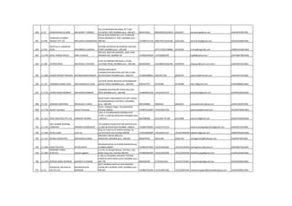 690 11-37 KANAYASINGH & SONS MR.ASHOK T HEMDEV
R.N.12,ONLOOKER BULDING,1ST FLSIR
P.M.ROAD, FORT,MUMBAI pino :-400-001 9820143302 40029956/66359954 22614637 kanayasingh@vsnl.net AAAFJ8747MFT001
691 11-448
KANCHAN CLEARING
AGENCY PVT LTD MR.SUHAS R.MUNGEKAR
MILAN BLDG,ROOM NO.1,1ST FLOOR189
PARIN NARIMAN ST, FORT,,MUMBAI pino :-
400-001 +919987511158 40021407/22631305 22631306 kanchansea@gmail.com AAACK2428DCH001
692 11-450
KANTILAL R. GANDHI &
SONS MR.MINISH K.GANDHI
407/408 DEVKRUPA BUILDING28, RAICHUR
STREET,MUMBAI pino :-400-009 23771770/23780805 23732560 minish@krgandhi.com AABPG1910GCH001
693 11-1704 KAPIL HARESH AHUJA KAPIL H AHUJA
909-910, MAYFAIR GARDENS, AZAD LANE,
ANDHERI (W), MUMBAI 58 +919820106329 +912266087070 kap80@yahoo.com ADFPA8073MCH001
694 11-609 KAPOOR BROS MR.KEWAL P.KAPOOR
R.NO.16,CORONATION BLDG.,II FL265,
S.B.SINGH ROAD,,MUMBAI pino :-400-038 9820026092 22619860/22610195 22650458 rkkapoor@bom5.vsnl.net.in AAAFK0972HCH001
695 11-1084 KARAM FREIGHT MOVERS ARVINDKUMAR BHAGAT
903/905,MAYURESH
COSMOS,9THFLRPLOT#37,SECTOR 11,CBD
BELAPUR,NAVI MUMBAI pino :-400-614 +919820098852 28225627/28 28226754 seamum@kfmindia.com AAAFK4473FCH002
696 11-176 KARAMSHI DAMJI SHAH MR.HASMUKH.K.SHAH
104 NEW ANANT BHUVAN 257/65NARASHI
NATHA STREET,MUMBAI pino :-400-009 9594167707 23742998 23742998 kds176@gmail.com AADPS0889ACH001
697 11-1735 KARAN KIRAN RAMBHIA MR.KARAN RAMBHIA
4,RAMANI BHUVAN,RRT ROAD,MULUND
WEST,MUMBAI pino :-400-080 +919820021678 +912225619710 kkrambhia@gmail.com AGXPR0336HCH001
698 11-324 KARANDE BROTHERS MR.RAJESH V.DESAI
B/204 SHREE HANUMANTA APT,OFF.SAHAR
RD,BAMANWADA,VILEPARLE-E,MUMBAI
pino :-400-099 9967044868 28266501 28264355 karandebrothers@usa.net AAAFK2463PCH001
699 11-1738 Kartik P Somaiya Kartik P Somaiya
4A/21, Ambekar Nagar, Chunabhatti(E),
Mumbai-400022 +919870123402 +912224057259 kpsomaiya@hotmail.com AEUPS9746MCH001
700 11-1513 KASV LOGISTICS PVT LTD. SHRIKANT MISHRA
1103,11 FLR,MAYURESH COSMOS,PLOT
37,SEC 11,CBD BELAPUR,NAVI MUMBAI pino
:-400-614 9833580008 41221901 TO 907 41221908 kasv1513@gmail.com AADCK7295DCH002
701 11-1742
KAVI KUMAR SHIPPING
COMPANY KRISHNA CHOWDHARY
107,KUKREJA PLAZA,PLOT NO-46/47/55,SEC-
11,CBD BELAPUR NAVI MUMBAI -400614. +919867599304 +912227571214 kavikumarshippingco2012@gmail.com AAEFK8173ECH004
702 11-1444 kavita d patil sunil rao
shop no.3 plot no.21 krishna kanaiya chs
sector.8 airoli navi mumbai 400708 +919324096999 +912264221237 +912227606789 kdpatil11@gmail.com AMDPP9032ECH001
703 11-1157 KAYBEE ASSOCIATES MR.KAIZAD.B.IRANI
209,EMCA HOUSE,289,S.B.S.
ROADFORT,,MUMBAI pino :-400-001 9920478781 22612148 22621142 shreeganesha@hathway.com AAAPI0776PCH001
704 11-1683 KDM LOGISTICS KETAN SHETH
404,MADHUVAN, M.G.ROAD,KANDIVALI(w),
mUMBAI-400067. +919821073940 +912233541003 +912255341004 kdmlogistics11@yahoo.in ABAPS8077QCH001
705 11-1843
KENSHINE CARGO
SERVICES sharad a gawali
r no 44, 23, bhupat bhavan, 3rd floor, vaju
kotak marg, fort, mumbai 400 001 +919892842999 +912222652938 +912222652938 kenshinecargo@gmail.com ALGPG3244DCH001
706 11-1470 KESHAR SINGH ADHIKARI SANDEEP D CHORGE
E-109,1st FLR,NERUL RAILWAY STATION
COMPLEX-WEST,NERUL,NAVI MUMBAI pino :-
400-706 9820309596 27725941/943 +912227725943 rutujachorghe@gmail.com AEOPA9390KCH001
707 11-32
KESHAVLAL KALYANJI &
CO.PVT.LTD.
MR.BHAVESH M
NANDANI
56/57 BOMBAY MUTUAL BUILDING2ND
FLOOR,SIR P.M.ROAD, FORT,,MUMBAI pino :-
400-001 +919867533340 +912222875182 +912222875185 customersupport@keshavlalkalyanji.com AADCK0598FCH001
 
