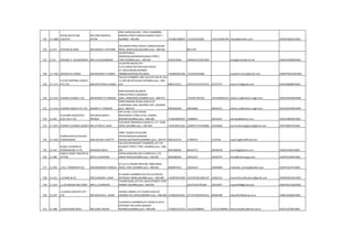 725 11-1688
KOTAK MULTILINK
LOGISTIX
MR VIRAJ MAHESH
KOTAK
2ND FLOOR,201/202 , STEEL CHAMBERS ,
BARODA STREET,MASJID BUNDER (EAST )
MUMBAI - 400 009 +919867608054 +912261933005 +912223482784 vkotak@kmlline.com APDPK3682ACH001
726 11-671 KOTHARI & SONS MR.NARESH C KOTHARI
702 GREEN STREET,ROYAL COMPLEXEKSAR
ROAD, BORIVLI(W),MUMBAI pino :-400-092 8017197
727 11-41 KRISHNA V. SALGAONKAR MR.J.K.SALGAONKAR
2A,MOTIWALA
MANSION,NADIRSHAHSUKHIA STREET,
FORT,MUMBAI pino :-400-001 9223270456 22834427/22872824 kvsalgaonkar@vsnl.net AADFK3269NCH001
728 11-1784 KRUPESH N.TANNA MR.KRUPESH N.TANNA
10,GAYTRI KRUPA,4TH
FL.N.S.ROAD,OPP.MULUND POLICE
ST.,MULUND(W),MUMBAI-
400080,MAHRASHTRA,INDIA +919820423196 +912225916486 krupeshn.tanna@ymail.com ADWPT0591QCH001
729 11-1171
K-STAR SHIPPING AGENCY
PVT.LTD. MR.DATTATRAY R.SABLE
242,SAI CHAMBER, 2ND FLR,PLOT NO.44, SEC-
11,CBD BELAPUR,NAVI MUMBAI pino :-400-
614 9987272221 27572757/27575751 27571777 kstar1171@gmail.com AACCK6068PCH001
730 11-1415 KUEHNE & NAGEL LTD. MR.BHARAT R THAKKAR
MIRCHANDANI BUSINESS
PARK,PLOTNO.5,SAKINAKA
JUNC.,ANDHERI(E),MUMBAI pino :-400-072 +912267703730 +912228502215 knbom.xz@kuehne-nagel.com AAACK2676HCH009
731 11-1415 KUEHNE+NAGAL PVT.LTD. BHARAT R. THAKKAR
MIRCHANDANI BUSNS.PARK,PLOT-
5,SAKINAKA JUNC.ANDHERI-EAST,,MUMBAI
pino :-400-072 9833920520 40676666 28502215 knbom.xz@kuehne-nagel.com AAACK2676HCH009
732 11-461
KULKARNI ASSOCIATES
(CSF) AG.P.LTD.
MR.ANILKUMAR V
MENON
OFF.N.528, 5 FLR,VYAPAR
BHAVAN49,P.D'MELLO RD, CARNAC
BUNDER,MUMBAI pino :-400-009 +919820050951 23488645 66333621 kacsfapl@yahoo.co.in AACCK3803GCH001
733 11-1075 KUMAR CLEARING AGENCY MR.UTTAM R. SHAH
2/25,NEW SONAWALLA BLDG.47, C.P. TANK
ROAD,,MUMBAI pino :-400-004 +919324011422 32949277/22420666 22420666 kumarclearingagency@gmail.com AAFFK0897GCH001
734 11-1022
KUMAR SHPG.& FREIGHT
FORWARDERS MRS.KALANI S.SHETTY
ORBIT TOWER CHS.B/1001
NATHPAINAGAR,GARODIA
NAGAR,GHATKOPAR,BOMBAY pino :-400-077 9833212723 27480753 5115916 supercrg@rediffmail.com
735 11-547
KUNAL CLEARING &
FORWARDING P.LTD. BHASKAR MALVI
101/102,MEGHDOOT CHAMBERS,1ST FLR
85,MODI STREET, FORT,,MUMBAI pino :-400-
001 9821008585 66542772 66338478 kunalcig@yahoo.co.in AABCK4446JCH001
736 11-480
KWICK CARGO TRACERS &
LIFTERS MR.K.A.KASHIKAR
MITHA MANSION,3RD FLOOR319-A, S.B.
SINGH ROAD,MUMBAI pino :-400-001 9820086464 22632525 22630707 kiran@kwickcargo.com AADPK1494KCH001
737 11-654 L.M.S. TRANSPORT CO. MR.MAHINDER TARNEJA
R-4,1st FL,ANAND BHAVAN, 290B.SINGH
ROAD, FORT,,MUMBAI pino :-400-001 9820057613 22623414 22650840 mahinder_tarneja@yahoo.com AAAPT2617CCH001
738 11-351 L.R.RANE & CO. MR.CHANDRA L RANE
67,ASHOK CHAMBER,4TH FLR,21/23DEVJI
RATANSAY MARG,MUMBAI pino :-400-009 +919870673399 43337878/23481147 23483153 lrrane351notifications@gmail.com ANQPR2073KCH001
739 11-419 L.S.ACHREKAR AND SONS MR.S.L.ACHREKAR
7,NAZIR BLDG,1ST FLR, CALICUTSTREET FORT
MARKET,MUMBAI pino :-400-001 2614716/2703549 22632097 lsasa1949@gmail.com ADGPA0215QCH001
740 11-637
L.S.KHAN LOGISTICS PVT
LTD MR.MUSTAFA L. KHAN
AWWAL MANZIL,1ST FLOOR R.NO71ST
NAOROJI HILL ROAD,BOMBAY pino :-400-009 +919833032441 23774734/65051613 66569108 lskhan637@yahoo.co.in AABCL9168QCH001
741 11-488 LAHERCHAND BROS. MR.SUNIL NAGDA
5,KAPADIA CHAMBERS,IST FLOOR,51,DEVJI
RATANSEY MG,DANA BUNDER
MUMBAI,MUMBAI pino :-400-009 +919821224755 +912223480961 +912223480961 laherchandbros@mtnl.net.in AAAFL2070KCH001
 