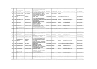 742 11-706
LAKKA TRANSGLOBAL
INDIA PVT. LTD. MR.K.B.BHANDARI
F-138 KAILASH VAIBHAV COMPLEX,GODREJ
HIRANANDANI LINK
ROAD,VIKHROLI,MUMBAI pino :-400-079 9820029952 42147878/657236 40111492 lakktransglobal@lakkatransglobal.com AABCL3900ECH001
743 11-315 LALJI JADAVJI & SONS MR.D.L.THAKKAR
13,ISSAJI STREET 2ND FLOOR21,KHIMJI
MEGHJI HOUSE,MUMBAI pino :-400-003 4374116 3426617/3444851 3400057
744 11-1656
LANDMARK LOGISTICS PVT
LTD RAJESH DEO
102, NITI APARTMENT, BEHIND NEW ERA
TALKIES, OFF S V ROAD, MALAD WEST,
MUMBAI - 400064 +919323889796 +912267426913 +912267426912 efficient@sify.com AABCL7016MCH001
745 11-1430 LARA EXIMP PVT.LTD. MR.B.N.MAURYA
59,1ST FL,34/A,K J TRUST BLDG,KHADAK
ST,MASJID BUNDER,,MUMBAI pino :-400-009 +919819855722 23472590/3248869 23472591 leaapsea@mumsea.leaap.co.in AABCL3218RCH004
746 11-673 LAXMI AGENCY MR.ROBIN D'SOUZA
303 3rd FLR ATLANTA
TOWERSPREMISES,SAHAR RD,ANDHERI-
E,MUMBAI pino :-400-099 +919892392195 28384815/41/42 28384824 robin.laxmi@gmail.com AAAFL2336ECH001
747 11-280 LAXMIDAS & CO. MR.MINESH P. SHAH
101/102 REX CHAMBERS,1ST
FLOOROPP.INDIRA DOCK
W.H.MARG,MUMBAI pino :-400-038 4973992 2616012/8959 2617515 lac@bom3.vsnl.net.in AAAFL0291LCH001
748 11-1076
LEAAP FORWARDERS (P)
LTD MR.S.K.MURTHY
RAHEJA ARCADE,B-WING,UNIT-6,PLOT -
61,SECTOR-11,CBD,BELAPUR,BOMBAY pino :-
400-614 6214035 27565725/27565844 27565747 msea@leaap.com
749 11-1301
LEAAP INTERNATIONAL
PVT.LTD. MR.BIJU PHILIP
GALA 217,SAHAR CARGO
ESTATE,NRGREATER BANK,JB
NAGAR,ANDHERI-E,MUMBAI pino :-400-059 +919870500274 66702400 66702413 msea@leaap.com AAACL1251FCH001
750 11-1478
LEADKING SEA AIR
FORWARDERS P.L. MR.DHANANJAY SHAHI
310,3RD FL,BHARAT CHAMBER,52C,BARODA
STREET,MASJID BUNDER-E,MUMBAI pino :-
400-009 9820615651 66340314/315 66340316 leadking09@gmail.com AAACL0528RCH003
751 11-51 LEE & MUIRHEAD PVT.LTD. MR.SNEHAL A PARIKH
ORICON HOUSE,12,K.DUBASH MARG, KALA
GHODA,MUMBAI pino :-400-023 +919820133633 +912261126112 +912261126113 bom.landm@lemuir.com AAACL0918MCH001
752 11-900
LEELAM TRANSPORT
COMPANY
MR.VENESH C
MOMMAYA
T-1,A-WING,SATYAM SHOPPING CEN2ND
FLR,M.G RD GHATKOPAR(EAST),MUMBAI
pino :-400-077 +919821601601 67257777 67253677 leelam@leelamtransport.com AAAFL0512ACH001
753 11-1766 LEENA FORWARDERS mRS. gANGULY
215 NEW ANANT BHUVAN , 257/65 NARSHI
NATHA STREET, BHAT BAZAR, MASJID WEST ,
MUMBAI 400009 +919870106666 +912223721739 +912223727809 leenaganguly@shreemahadev.com AEEPG3741CCH001
754 11-512 LEMUIR AIR EXPRESS MR.SNEHAL A.PARIKH
ORICON HOUSE12 K.DUBASH
MARG,MUMBAI pino :-400-023 +919820133633 22844420 22040806 landm@bom.lemuir.com AAAFL2518CCH001
755 11-1538 LEO FORWARDERZ MR.RAJESH D MISHRA
RM NO.6,CHAWL.6,937 SUTAR PAKHADI,NR
SAI TEMPLE SAHAR ROAD, ANDHERI-
E,MUMBAI pino :-400-099 +919320012385 32669887 26817971 leoforwarderz11@gmail.com AACFL3314QCH004
756 11-840
LIBERTY SHIPPING
AGENCIES PVT.LTD. MR.ANAND K KKOTIAN
907/908 SAGAR TECH PLAZA,"A",ANDHERI-
KURLA RD,SKINAKA,ANDHERI
MUMBAI,MUMBAI pino :-400-072 66228899 66228819 anand@libertyshipping.net AAACL0954FCH001
757 11-22
LILADHAR PASOO
FORWARDERS P.LTD. MR.LAXMICHAND.SHAH
MULJI HOUSE,V FL.,41/45 DEVJIRATANSEY
MARG,DANABUNDERMASJIDBUNDER,MUMB
AI pino :-400-009 +919819707119 66166900 66166966 mum.general@liladharpasoo.com AAACL1837HCH001
758 11-689 LINKERS SHIPPING AGENCY MR.DEEPAK PAREKH
DORAN TREANKA55 CAESAR
ROAD,AMBOLI,ANDHERI - W,,MUMBAI pino :-
400-058 1131758 26794621/26790551 ADDPD8007ACH001
 