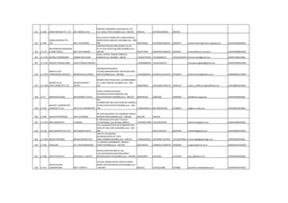 811 11-696 MARK MOVERS PVT. LTD. MR. MARIO G VAZ
GENERAL ASSURANCE BUILDING,232, DR.
D.N. ROAD, FORT,,MUMBAI pino :-400-001 4944131 2075991/2065642 2855993
812 11-464
MARKS SHIPPING PVT.
LTD. MR. A.H.DHARIRA
401,ATLANTA TOWER,4TH FLOOR,CHAKALA
SAHAR ROAD,ANDHERI-E,MUMBAI pino :-400-
099 9821031862 61435600/26046121 28204951 mahesh.dharira@marks-shipping.com AAACM3202BCH001
813 11-170
MATHURADAS NARANDAS
& SONS FORW L. MR.V.M.CHANDAN
CONTRACTOR BUILDING,ROOM.21A,1St
flr,15 VAJU KOTAK Mg,FORT,MUMBAI pino :-
400-001 9323715995 22654405/22666431 22692027 mnsons@bom5.vsnl.net.in AAACM3488KCH001
814 11-1739 MATRIX FORWARDERS HARDIK DILIP JOSHI
A/401, PATHIK, THAKUR COMPLEX,
KANDIVALI (E), MUMBAI : 400101 +919324730764 +912228549151 +912223413072 hariram.joshi@gmail.com AEWPJ7285ACH001
815 11-1750 MAURYA TRANSGLOBAL SHITLA PRASAD MAURYA +919930850020 +912225282373 mauryatransglobal@gmail.com AHVPM7946HCH001
816 11-1472
MAVIN CLG &
FORWARDING SERVICES MR.BHAVESH CHANDE
203/MARATHON MAX,2
FLR,MULUNDGOREGAON LINK RD,MULUND
WEST,MUMBAI pino :-400-080 +919320094145 67418411/32192219 67418412 bhaveshchande@yahoo.co.in ABMPM6667LCH001
817 11-1298
MAXIM CLG.&
SHPG.FORWD.PVT.LTD.
MR.BHUPENDRA T
MEHTA
KABIBAI TRUST BLDG,GR.FL.14/16BHANDARI
ST.X LANE,VADGADI,,MUMBAI pino :-400-
003 9820078039 23410266/23446179 23446179 maxim_1298mum1@rediffmail.com AADCM8874ECH001
818 11-75 MAYEKAR & SONS MR.GOVIND A PALAV
B-605-6,KANARA BUSINESS
CENTREGHATKOPAR-ANDHERI LINK
RD,GHATKOPAR-E,MUMBAI pino :-400-075 9820035285 25003100 25003050 info@myk-suyog.com AAEFM7230JCH002
819 11-555
MAYUR C CONTRACTOR
LOGISTICS P.LTD. MR.TEJ M CONTRACTOR
REX
CHAMBER,OFF.NO.9,GR.FLOOR,W.H.MARG,O
PP.RED GATE,B.ESTATE,MUMBAI pino :-400-
038 +919821095156 66377855/54/56 22700041 tej@mcc-india.com AALFM9267GCH001
820 11-485 MAYUR ENTERPRISES MR.D.D.RAMANI
49, GAYA BUILDING, 4TH FLOOR109, MASJID
BUNDER ROAD,MUMBAI pino :-400-003 6461706 3426330
821 11-1765 MDS ASSOCIATES S.SUBASH
b-109,kukreja centre,plot-13,sector-
11,cbd,belapur,new bombay-400614. +919768117008 +912240124700 subashmds@gmail.com ADOPA1040PCH001
822 11-218 MDS LOGISTICS PVT.LTD. MR.JAGDISH SHETH
E1/1,JALARAM ESTATE,M.G.ROADOPP SHIV
SENA OFF,MULUND W,MUMBAI pino :-400-
080 25641122/5544 66333328 mdslindia@gmail.com AAFCM0091FCH001
823 11-1504 MEENU RATHORE MR.BALASAHEB TATE
509,5TH FLR,ANURAG
BUSINESSCENTRE,W.T.PATIL
MRG,CHEMBUR,MUMBAI pino :-400-071 +919833633521 42470900/ 4247093 +912242470931 customclg3@globalsaga.com AERPD3810JCH006
824 11-839 MEGALINE M.C.VINAYAKRISHNAN
13, KAPADIA CHAMBERS51, BROACH
STREET,MUMBAI pino :-400-009 9821645924 23484025/23480718 23480186 megaline@mtnl.net.in AGBPM1437ACH001
825 11-938 MEHTA & MEHTA MR.RAHUL V. MEHTA
BHAILAL BHAVAN ROM-21 2nd
FLR,118,KHESHAVJI NAIK RD,CHINCH
BUNDER,MASJID-W,MUMBAI pino :-400-009 9320924853 65253265 23745569 saaj_d@yahoo.com. AAAFM3065BCH001
826 11-431
MEHTA & SHAH
CORPORATION MR.P.T.MEHTA
257/265, NARSHI NATHA STREET211NEW
ANANT BHAVAN,MASJID BUN,MUMBAI pino
:-400-009 8051652 3754316/3986 3753986 piyush64_mehta@yahoo.com AAKFM4241PCH001
 
