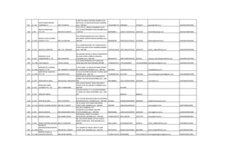 827 11-132
MEHTA BROS.FREIGHT
FORWARD.P.L. MR.V.N.MEHTA
A-605,THE GREAT EASTERN SUMMIT,PLOT
NO-56,SEC-15,CBD BELAPUR,NAVI MUMBAI
pino :-400-614 +919324087715 40850600 27566257 export@mbff.co.in AAACM3729KCH001
828 11-89
MEHTA FREIGHTERS
PVT.LTD. MR.RAJIV.R.MEHTA
1101,11TH FL,.MAKER CHAMBERS VPLOT
221,J.B.MRG,NARIMAN POINT,MUMBAI pino
:-400-021 9819669015 22831172/22872553 22872553 mfmeh@netscape.net AAECM5128NCH001
829 11-1037
MEHTA LUCKY CLEFORD
AGENCY P.LTD. MR.V.B.DOOLANI
510 VYAPAR BHAVAN,5TH FLR,P D'MELLO
RD,CARNAC BUNDER,MASJID,MUMBAI pino :-
400-009 9820058789 40425333/23756115 23738702 bhisham@airtelmail.in AAACM9725BCH001
830 11-755 MEHUL & COMPANY MR. H.M. SANGHAVI
6/12, NAZIR BUILDING, 1ST FLOOR,CALICUT
STREET,BALLARD ESTATE MUMBAI,MUMBAI
pino :-400-038 +919322516196 226113022/2614216 22693716 mehul_co@rediffmail.com AAAFM5945QCH002
831 11-592
MENEZES CLG.&
FORWARDING P. LTD. MR.D.MENEZES
SRI KRISHNA BHVAN,1F,RM4 SUTARPAKHADI
RD,SHAR CARGO COMPLEX,ANDHERI-
E,MUMBAI pino :-400-099 9820363376 26817198/65054139 2651915 menezes_danny01@rediffmail.com AAACM9722GCH001
832 11-1786 menil logisticS niLESH LAPASIA
112 UDYOG KHSRETRA,1ST FLOOR,LINK
ROAD,MULUND WEST,MUMBAI 400 080 +919820444572 +912225650099 +912225650098 nilesh@menillogistics.com AARFM4515DCH001
833 11-1058
MERCANTILE CLEARING
AGENCY I P.LTD. MR. HEMANT N THAKKER
11TH FLOOR, C.G.HOUSE,DR.ANNIE BESANT
RD, PRABHADEVI,BOMBAY pino :-400-025 25673813 24337631/32/33 mcaipl@yahoo.co.in
834 11-1585
MERCANTILE LOGISTICS
PVT LTD RAJENDRA KALSI
A-415,2 FLR,VASHI PLAZA,SEC 17VASHI,,NAVI
MUMBAI pino :-400-703 +919820002270 40133367 40133369 mercantilelogisticspvtltd@gmail.com AAGCM5809ACH002
835 11-678 MERCHANT & SONS MR.NUVAID J MERCHANT
OFFICE NO.'N',OFFICE NO.9,1stMOHATTA
MARKET PALTON ROAD,MUMBAI pino :-400-
001 9821080953 22611199/22623092 22625264 msons@vsnl.in AAEFM0675KCH001
836 11-223
MERCHANT BROS
CLEARERS PVT. LTD. MR.F.T.MERCHANT
289, SHAHID BHAGAT SINGH ROADEMCA
HOUSE,SUITE NO.308,3RD FL,BOMBAY pino :-
400-038 2617664
837 11-761 MERCURY IMPEX
303 NEW DEEPALI C H L,GUJARATIMANDAL
'X' ROAD VILE PARLE (E),BOMBAY pino :-400-
057 8361070 8328134
838 11-392 MHATRE & SONS MR.P.R.MHATRE
B-27 VYAPAR BHAVAN,PD'MELLO RDCARNAC
BUNDER,MASJID-E,,MUMBAI pino :-400-009 8143642 66202626/66202695 66202695 info@mhatreandsons.net
839 11-1132 MICRO CLEARING AGENCY MR.ANIL S.PANDIT
36 LAL BLDG.,4TH FLOOR,R.NO.61GOA
STREET,FORT,,BOMBAY pino :-400-001 3092789 22644256/22641613 microasp@vsnl.net AAIPP7083QCH002
840 11-991 MIHIR AGENCIES MR.KRISHNAKANT SHAH
418, REX CHAMBERS, 4TH
FLOOR19/21,W.H.MARG, BALLARD
ESTATE,MUMBAI pino :-400-038 9833923868 22691222/22699337 22692643 mihirclg@mtnl.net.in AAAFM2035RCH001
841 11-582 MINESH R.SHAH MR.SAMIR R.SHAH
208,SAMUEL STREET,9 ALANKAR
BLDG,MASJID,,MUMBAI pino :-400-003 +919821036713 66311381/82 23415779 minesh@mrshah.in AAKPS0500MCH001
842 11-540 MIRAH SHIPPING SERVICES MR.K.P.BADRYANI
66, VAJU KOTAK MARG, 1ST FLR.,R.NO.9,
NEAR CHITRALEKHA, FORT,MUMBAI pino :-
400-001 9821112603 2612628/2612627 2678124 mirah_540@rediffmail.com AAFFM8073LCH001
843 11-1166
MISHRA &
MISHRA(AGENCIES)ENTER
PRISE MR.GAURI S. PANDEY
157, AHMED ALI HOUSE, MODI ST.2ND
FLOOR, FORT,,MUMBAI pino :-400-001 9967052352 65262214/65758915 66354893 jmishra75@rediffmail.com AAFFMI876PCH001
844 11-1448
MISHRA GLOBAL &
LOGISTICS SERVICES MR SHYAM MISHRA +919811765192 9930306802 +911125081572 mishragloballogistics@gmail.com AGZPM7682FCH001
 