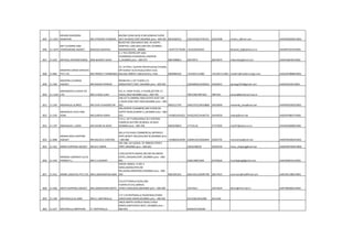 845 11-1021
MISHRA RAJENDRA
RAMAYAN MR.JITENDRA R MISHRA
BUONA CASSA BLDG R.NO.6/6B2nd FLOOR
SIR P.M.ROAD,FORT,MUMBAI pino :-400-001 9819360532 22631918/22705331 22622498 mishra_r@vsnl.com AADPM2699ACH001
846 11-1679
MIT CLEARING AND
FORWARDING AGENCY BHAVESH BHAIYAJI
BLOCK NO.104/4,BACK SIDE, IN AASTH ,
HOSPITAL LANE,MULUND (W), MUMBAI ,
MAHARASHTRA , 400082 +919773779196 +912225654425 bhavesh_jb@yahoo.co.in AAHPB7297HCH001
847 11-625 MITHALS INTERNATIONAL MRS.BHARATI SHAH
C-1 TEX CENTRE,OFF.SAKI
VIHARROAD,CHANDIVALI,ANDHERI-
E,,MUMBAI pino :-400-072 9867098852 28470973 28470973 mibombay@vsnl.com AAAFH6819ECH002
848 11-881
MODERN CARGO SERVICES
PVT.LTD. MR.FIRDOS F FANIBANDA
14, 3rd floor, Samhita Warehousing Complex,
Off Andheri Kurla Road,andheri east,
Mumbai 400072, Maharashtra, India. 9820083434 +912267111000 +912267111001 modern@moderncargo.com AAACM7088BCH001
849 11-594
MODERN CLEARING
AGENCY MR.MILIND PEREIRA
ROOM NO.1,1ST FLOOR,113,
MODISTREET,FORT,,MUMBAI pino :-400-001 22656060/22650016 22650015 iprayag1953@gmail.com AAAPJ6453CCH001
850 11-1102
MOHANDAS K.KURUP (P)
LTD. MR.S.FAZAL ILAHI
411-A, VASHI PLAZA, II FLOOR,SECTOR 17,
VASHI,,NAVI MUMBAI pino :-400-705 7897238/7897262 7897241 kurian@bom8.vsnl.net.in
851 11-243 MOHANLAL & BROS MR.VIJAY N.NAGRECHA
108 1ST FL,NIRMAL INDS,ESTATE,PLOT 109
C,NEAR SION FORT,SION,MUMBAI pino :-400-
022 9820121792 24015555/24010808 24010999 mohanlal_bros@vsnl.net AAAFM5936DCH001
852 11-242
MOHANLAL DEVJI AND
SONS MR.SURESH KARIA
305,ZAFRYN CHAMBERS,3RD FLOOR,OIL
DEPOT ROAD,SEWREE-E,,MUMBAI pino :-400-
015 +919821654322 24162245/24166732 24104550 mdevji@vsnl.net AAGFM7881FCH001
853 11-197 MOHANLAL L.JOSHI MR.ASHOK M.JOSHI
F/111, 1ST FLOOR,NERUL RLY STATION
COMPLEX,SECTOR-20,NERUL-W,NAVI
MUMBAI pino :-400-706 9820258810 17714116 27727835 mlj197@yahoo.co.in AAAFM2489BCH001
854 11-808
MOMAI MAA SHIPPING
AGENCY MR.NILESH K CHOTANI
601,6 FLR,VIKAS COMMERCIAL,NRTRIDEV
APRT,BHAKTI MG,MULUND W,MUMBAI pino
:-400-080 +919820224599 22694144/22692844 22692745 momaimaa@vsnl.net AADFM4396ACH001
855 11-361 MORA SHIPPING AGENCY MR.M.E.MORA
305-306, SAI SADAN, 76-78MODI STREET,
FORT,,MUMBAI pino :-400-001 22632438/39 22632434 mora_shipping@vsnl.net AAGFM0740HCH002
856 11-343
MORARJI UMARSHI CLG &
FORWD P.L. MR.V.S.VEDANT
13/B,SUCHETA NIWAS,285,SBS RD,ABOVE
HOTEL DAKSHIN,FORT.,MUMBAI pino :-400-
001 22661380/1600 22703624 mushipping@gmail.com AAECM6655LCH001
857 11-921 MORN LOGISTICS PVT.LTD. MR.K.SREEKANTAN NAIR
GREEN HOMES, G-001 A
WING,MAROLPIPELINE
RD,SAHAR,ANDHERI(E),MUMBAI pino :-400-
059 9821091261 28221631/28395790 28217621 mornnair@rediffmail.com AAECM1198ECH001
858 11-404 MOTA SHIPPING AGENCY MR.LAXMICHAND MOTA
CULCUTTAWALA BLDG,2ND
FLOOR137/141,SAMUEL
STREET,MASJID(W,)MUMBAI pino :-400-009 23475611 23475619 ldmsa@mtnl.net.in AAFFM8306CCH001
859 11-169 MOTIWALLA & SONS MR.K.L.MOTIWALLA
117-119 MOTIWALLA HOUSEWALCHAND
HIRACHAND MARG,MUMBAI pino :-400-001 2613106/2632286 2613106
860 11-627 MOTIWALLA BROTHERS S T MOTIWALLA
396/6 NORTH AVENUE ROAD,4 RAJJI
NIWAS,SANTACRUZ WEST,,MUMBAI pino :-
400-054 6492624/536500
 