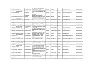 861 11-241 MOTUMAL & CO. MR.HARIRAM M.NASTA
101, EMCA HOUSE289, S.B. SINGH ROAD,
FORT,MUMBAI pino :-400-001 9769497824 40279999 motumal@bom5.vsnl.net.in AAFFM2481CCH002
862 11-1239
MOVAR LOGISTICS
PVT.LTD. MR.K.VIJAYAN
1101,MAYURESH COSMOS,PLOT-37SECTOR-
11, CBD BELAPUR,NAVI MUMBAI pino :-400-
614 9425317558 41235243 41235243 movarmumbai@rediffmail.com AAECM6988QCH002
863 11-1569 MPT LOGISTICS PVT. LTD.
MR.BHAGWAN
PEDNEKAR
B-27,VYAPAR
BHAVAN,P.D.MELLOROAD,CARNAC
BUNDER,MASJID-E,MUMBAI pino :-400-009 +919820509697 66202626 66202695 info@mpt-logistics.com AAFCM2367JCH001
864 11-374
MRL CLEARING &
FORWARDING PVT.LTD. MR.M.R.LODAYA
13/B,SUCHETA NIWAS,285,SBS RDABOVE
HOTEL DAKSHIN,FORT,MUMBAI pino :-400-
001 9821029970 2661380/1600/1800 2703624 mrllogistics@gmail.com AAECM6553BCH001
865 11-789
MSK SHIPPING &
LOGISTICS PVT.LTD. SIVAKUMAR PATHIYAT
202,SHREEJI CHMBR,2 FL,60,JANMABHOOMI
MARG,FORT,MUMBAI pino :-400-001 9324055066 67439055/6/7/8 67439059 datta@mskshipping.com AAACM3309FCH001
866 11-956 MUJAWAR & SONS MR.ASIF Y MUJAWAR
25,JUMMA SHARIF BLDG,2ND PEERKHAN
ST.,NEW NAGPADA,MUMBAI pino :-400-008 9820009176 3071989 mujawar@mtnl.net.in AABFM0083GCH001
867 11-246
MUKADAM FREIGHT
SYSTEMS PVT. LTD.
MR.NAVI MUMBAIN
DELWADIA
R.N3,PATEL NIWAS,TONI
COMPOUNDSAHAR,ANDHERI(EAST),,MUMBA
I pino :-400-099 28222741/56259411 info@mukadamfreight.com AACCM9557FCH001
868 11-661 MUKADAM M.LILADHAR MR.KAMLESH L KOTAK
402-POPATLAL CHAMBERS,4TH FLR,CLIVE X
ROAD,DANA BUNDER,,MUMBAI pino :-400-
009 9323950940 23484042/23482659 23482659 kamlesh4mml@yahoo.com AAAFM4563GCH001
869 11-812 MULANKA ENTERPRISES MR.M. A.THOMAS
22 ADI MARZBAN PATH,R.N.10,1ST FLOOR,
BALLARD PIER,,MUMBAI pino :-400-038 9821426755 65130427 22702260 mulanka@gmail.com AABPT0011DCH002
870 11-376
MULJI DAMJI & CO. PVT.
LTD. MR.VINOD K.DAGHA
53/55,MODI STREET,1ST FLR,DHANRAJ
NIWAS,FORT,MUMBAI pino :-400-001 9821638566 40023743 22625635 mahavir_shipping911@yahoo.co.in AAACM4234FCH001
871 11-281
MULTIMODAL
FORWARDERS PVT.LTD. MR.ASHOK K. BHAGAT
19, NAZIR
BUILDING,CALICUTSTREET,BALLARD
ESTATE,,MUMBAI pino :-400-038 +919821015202 22614766/7/8/9 22618375 multimodalforwarders@mtnl.net.in AACCM4066DCH001
872 11-199 MUNGEKAR & SONS
MR.MILIND.H.MUNGEKA
R
1-A, NAZIR BUILDINGCALICUT STREET,
BALLARD ESTATE,MUMBAI pino :-400-038 22611481/22691112 22691112 mhm9@rediffmail.com AAAFM3459PCH001
873 11-929
MUNI CARGO MOVERS
PVT. LTD. MR.JAYESH MUNI
402,APOLLO ARCADE CHS,R K SINGH
MARG,ANDHERI-EAST,,MUMBAI pino :-400-
069 +919820044033 28213434/28353667 28373839
municargo@hotmail.com;
municargo@gmail.com AACCM3602KCH001
874 11-752
MYTHRI CLEARING
AGENCY MR.G.G. KRISHNAN
101 RAGHUSHANTI,GHANTALI DEVIROAD,
GHANTALI, THANE,THANE 4 pino :-00-602 9869446473 25381806/22920945 25381809 mythri@bom5.vsnl.net.in AAGFM3598KCH005
875 11-1407 N.C. SINGHA & SONS CHETAN M BAHNUSHALI
FLT.NO C-4 AKSHAY CO-OP SOC LM P RD
GAVANPANDA MULUND (E)R,MUMBAI pino :-
400-081 9820047333 32659971 21637333 info@ncsingha.com AACFN3700GCH002
876 11-596 N.C.SHAH & CO MR.NARENDRA SHAH
NEW ANANT BHAVAN,2 FLR,R.N.212257/265
NARSI NATHA STREET,MUMBAI pino :-400-
009 8690321 3752580/3736424 3754089 ncshahco@gmail.com AAGPS0504FCH001
877 11-346 N.D.OZA & SONS MR.MUKESH B.OZA
NICHIKET HSG SOCY.PLOT
NO.443,R.N.16,G.FL,CHARKOOP,KANDIVALI,
MUMBAI pino :-400-067 3735614
878 11-746
N.D.SHIPPING AGENCY PVT
LTD MR.NARESH S.DENANI
306-7,VASUDEV CHAMBER,OPP.D-
MANR.WOKHARD HOSPITAL,BHANDUP-
W,MUMBAI pino :-400-078 9324236450 67708400/01/02 67708403 ndshippingagency@gmail.com AADCN5381MCH001
 
