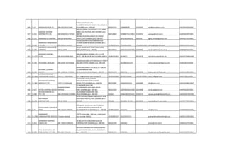 896 11-54 NARANJI DESAR & CO. MR.CHETAN R.GAJRA
SHREEJI KRUPA,601,6TH
FL,77/87ABHECHAND GANDHI MG,MASJID B-
W,MUMBAI pino :-400-003 9820024150 23448698/99 23426302 info@naranjidesar.com AACFN6347HCH001
897 11-415
NARAYAN SHIVRAM
SHIPPING PVT.LTD. MR.NARAYAN S PATADE
OFF.422,CENTRL FACILITY BLD-1,4 FL,APMC
MRKET,SEC-19,VASHI,,NAVI MUMBAI pino :-
400-705 9820128820 32508827/41230052 41230052 sunnygp@mtnl.net.in AABCN0319FCH001
898 11-211 NARENDRA & COMPANY MR.N.R.MERCHANT
401-402 DHUN BUILDING23-25 GHOGA
STREET, FORT,BOMBAY pino :-400-001 2874130/2042653 2852210 agnes_furtado@yahoo.com AAAFN0731FCH001
899 11-544
NARENDRA FORWARDERS
PVT.LTD. MR.RAKESH N.SHAH
101/28, DEVKRUPA BUILDINGRAICHUR
ST,DANA BUNDER, MASJID,MUMBAI pino :-
400-009 +919821041214 +912266310601 +912266310602 stanley@nfplonline.com AAACN1504FCH001
900 11-580
NARENDRA JAMNADAS &
COMPANY MR.H.J.SHAH
99/101 BAZAR GATE STREET2ND FLOOR,
FORT,MUMBAI pino :-400-001 9819108610 22692322/22617082 22698987 narukunj@bom5.vsnl.net.in ARMPS8756JCH001
901 11-1275
NATCHART SHIPPING
P.LTD. MR.ANILKUMAR NAIR
1009,MAYURESH COSMOS, SEC-11,PLOT
NO.37, CBD BELAPUR NAVI MUMBAI-400614 +919820318621 40134672 40134676 natchartmumbai@vsnl.net AAACN7784MCH001
902 11-250 NATHUMAL NAVALRAI MR.ASHOK NATHUMAL
2,NAZIR BUILDING 1ST FLOORCALCUT STREET
BALLARD ESTATE,BOMBAY pino :-400-038 2611969/2615327 nathumalnavlrai47@gmail.com AAAPL3647ACH001
903 11-882
NATIONAL CLEARING
AGENCY MR. KAMLESH P DOSHI
MAHATMA GANDHI CHS NO.6,1ST FLBLOCK-
13,SION-BANDRA LINK
ROAD,DHARAVI,MUMBAI pino :-400-017 9821041078 24020356 24040905 doshinca@rediffmail.com AABPD5949CCH001
904 11-1668
NATIONAL CLEARING
FORWARDING AGENCY VINITH J. TIBREWALA 6 j.b. nagar andheri east mumbai 59 +919324216833 +912267102062 +912267102061 vinith77@gmail.com AAAPT2861JCH001
905 11-1081
NATIONWIDE SHIPPING
SERVICES P LTD CAPT.P.V.PARALKAR
17,BAHUBALI BLDG,CAWASJI
PATELST,BEHIND PEOPLES BOOK
HOUSE,FORT,MUMBAI pino :-400-001 9867350987 22044204/05/06 22042080 info@nsspl.co.in AADCN5388CCH002
906 11-617 NATRAJ SHIPPING AGENCY
GURPREETSINGH
RATHOD
15 ENGINEER BDLG,288
S.B.SINGHROAD,OPP.EMCA HOUSE,
FORT,,MUMBAI pino :-400-001 9833312304 22679284/66333289 22619468 natraj.sa@gmail.com AAAPR5635ECH001
907 11-960
NATVAR PARIKH & CO.
PVT. LTD MR.UPEENDRA.R.PARIKH
96,CHEMBUR MANKHURD LINK
ROAD,MUMBAI pino :-400-043 5163262 25484180/25560101 25563573 sameer.parikh@liftandshift.co.in AAACN2937QCH001
908 11-178
NAV BHARAT
CORPORATION MR.M.YADAV
1ST FL.APEEJAY CHAMB.5 WALLACEST.NEW
EXCELSIOR THEATRE,FORT,,MUMBAI pino :-
400-001 5951288 56318901 TO 903 56318904 ksreddy@bom5.vsnl.net.in AACFN7775PCH001
909 11-96
NAVALCHAND A.MEHTA &
BROS. MR. NILESH J MEHTA
C/O.NILESH JAYANTILAL MEHTA.RM,3,1
FL,POKAR NIKETAN,GANDHI NGR,LBS
RD,GHATKOPAR-W,MUMBAI pino :-400-086 +919892266253 25151231 25151231 info@namb.in AAAFN3930ACH001
910 11-1708
NAVBHARAT
CONSOLIDATION SERVICES Prashant dwivedi
170/72 amina bldg., 2nd floor, modi street,
fort, mumbai-400001 +919920055327 +912243472213 prashant@navbharatfreight.com AGOPD1325RCH001
911 11-813
NAVBHARAT SHIPPING
(INDIA) LTD. MR. PREM R DWIVEDI
39 B&C,6TH FLR,ONLOOKER BLDG,SIR
P.M.ROAD,FORT,MUMBAI pino :-400-001 9821025598 25660562 premd@mtnl.net.in AABCN3127FCH001
912 11-636
NAVI MUMBAIN CLG &
FORD AGENCY PVT LTD MR.H.M.THAKKAR
501,EXIM LINK,MULUND-GOREGAONLINK
RD,CONTAINER YARD,NAHUR-W,MUMBAI
pino :-400-078 9820283435 25660562 hthakker@interline-global.com AABCN0905FCH001
 